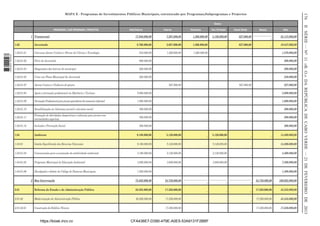 176

MAPA X - Programas de Investimentos Públicos Municipais, estruturado por Programas,Subprogramas e Projectos

PROGRAMA / SUB-PROGRAMA / PROJECTOS
1 Transversal

AAD/Interna

Externa

Patrocínio

17.940.000,00

7.207.000,00

1.260.000,00

8.760.000,00

2.087.000,00

1.260.000,00

1.260.000,00

1.260.000,00

-

1 663000 005433

1.02

Juventude

1.02.01.01

Concurso Jovem Criativo e Fórum de Ciência e Tecnologia

610.000,00

1.02.01.02

Feira de Juventude

800.000,00

1.02.01.04

Diagnostico dos bairros do municipio

200.000,00

1.02.01.05

Criar um Plano Municipal da Juventude

250.000,00

1.02.01.07

Jovens Contra a Violência de género

1.02.01.08

Apoio a formação proﬁssional em Hotelaria e Turismo

5.000.000,00

1.02.01.09

Formação Proﬁssional para jovens operadores da economia informal

1.000.000,00

1.02.01.10

Sensibilização em liderança juvenil e ativismo social

300.000,00

1.02.01.11

Promoção de Atividades desportivas e culturais para jovens com
necessidades especiais

300.000,00

1.02.01.12

Inclusão e Prevenção Social

300.000,00

1.04

Ambiente

9.180.000,00

5.120.000,00

1.04.01

Gestão Equilibrada dos Recursos Naturasis

9.180.000,00

5.120.000,00

1.04.01.04

Comunicação para a promoção da salubridade ambiental

3.180.000,00

2.120.000,00

1.04.01.05

Programa Municipal de Educação Ambiental

4.500.000,00

3.000.000,00

1.04.01.06

Divulgação e debate do Código de Posturas Municipais

1.500.000,00

2 Boa Governação

-

Donat Direto

5.120.000,00
-

Bancos

827.000,00
827.000,00

Valor
-

-

-

-

-

-

-

-

-

-

-

-

-

-

-

-

-

-

-

-

-

-

-

-

-

-

-

-

-

-

-

-

-

-

-

-

-

-

-

-

-

-

-

-

-

-

-

-

-

-

-

-

-

827.000,00

-

75.932.000,00

24.750.000,00

2.01

Reforma do Estado e da Administração Pública

28.285.000,00

17.250.000,00

2.01.02

Modernização da Administração Pública

28.285.000,00

17.250.000,00

2.01.02.01

Construção do Edifício Técnico

-

17.250.000,00

https://kiosk.incv.cv

Parc P.Privado

-

5.120.000,00
5.120.000,00
2.120.000,00
3.000.000,00

827.000,00

-

-

-

-

-

-

-

-

-

-

-

-

-

-

-

CFA436E7-D390-479E-A0E5-53A9131F2BBF

-

25.147.000,00
10.847.000,00
1.870.000,00
800.000,00
200.000,00
250.000,00
827.000,00
5.000.000,00
1.000.000,00
300.000,00
300.000,00
300.000,00
14.300.000,00
14.300.000,00
5.300.000,00
7.500.000,00
1.500.000,00

24.750.000,00

100.682.000,00

17.250.000,00

45.535.000,00

17.250.000,00

45.535.000,00

17.250.000,00

17.250.000,00

II SÉRIE — NO 11 «B. O.» DA REPÚBLICA DE CABO VERDE — 21 DE FEVEREIRO DE 2013

Outros

 
