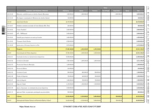 178

Outros
PROGRAMA / SUB-PROGRAMA / PROJECTOS

AAD/Interna

3.01.01.03

Reciclagens e atualizações de Monitores dos Jardins Infantis

3.01.04
1 663000 005433

Materiais e mobiliário para os Jardins Infantis Municipais

Acção Social Escolar

3.01.04.01

Subsidios a estudantes carenciados do Centro Educativo Mira Flores

3.01.04.02

Crescer Saudável

2.000.000,00

3.01.04.03

ATL - CMPInfantil

2.000.000,00

3.01.04.04

Subsídio para frequência ao ensino pré-escolar

4.800.000,00

3.01.04.05

Transporte Social Escolar

6.500.000,00

3.01.04.06

Apoios para a Formaçao Superior no País

6.876.000,00

3.02

Desporto

3.02.01

Patrocínio

1.200.000,00

Parc P.Privado

Donat Direto

Bancos

1.200.000,00

Valor

-

-

-

-

-

-

-

-

-

-

-

-

-

-

-

-

-

-

-

-

-

-

-

-

-

-

-

-

-

-

-

-

-

-

-

-

-

-

-

-

-

-

27.568.460,00

4.485.640,00

4.485.640,00

-

-

-

Generalização da Prática desportiva

27.568.460,00

4.485.640,00

4.485.640,00

-

-

-

3.02.01.01

Conclusão de obras em infraestruturas desportivas

15.000.000,00

-

-

-

-

-

3.02.01.02

Corrida da Liberdade

1.928.460,00

1.285.640,00

1.285.640,00

-

-

-

3.02.01.03

Torneio das Festas do Município

1.200.000,00

-

-

-

-

-

3.02.01.04

Torneio de Ribeira

240.000,00

-

-

-

-

-

3.02.01.05

Corrida de Cavalo

900.000,00

600.000,00

600.000,00

-

-

-

3.02.01.06

Praião de Desportos

720.000,00

480.000,00

480.000,00

-

-

-

3.02.01.07

Gala do Desporto

1.080.000,00

720.000,00

720.000,00

-

-

-

3.02.01.08

Jogos da Cidade

2.100.000,00

1.400.000,00

1.400.000,00

-

-

-

3.02.01.09

Apoio a Associaçoes na realização das provas desportivas

3.500.000,00

-

-

-

-

-

3.02.01.10

Apoio aos Clubes na preparação e participação nas provas oﬁciais

-

-

-

-

-

3.04

Cultura

33.920.000,00

6.100.000,00

5.600.000,00

3.04.01

Valorização dos Produtos Culturais e do Património Histórico -Cultural

33.920.000,00

6.100.000,00

5.600.000,00

https://kiosk.incv.cv

120.000,00
22.376.000,00
200.000,00

900.000,00

CFA436E7-D390-479E-A0E5-53A9131F2BBF

-

500.000,00
500.000,00

-

-

3.000.000,00
120.000,00
22.376.000,00
200.000,00
2.000.000,00
2.000.000,00
4.800.000,00
6.500.000,00
6.876.000,00
32.054.100,00
32.054.100,00
15.000.000,00
3.214.100,00
1.200.000,00
240.000,00
1.500.000,00
1.200.000,00
1.800.000,00
3.500.000,00
3.500.000,00
900.000,00
40.020.000,00
40.020.000,00

II SÉRIE — NO 11 «B. O.» DA REPÚBLICA DE CABO VERDE — 21 DE FEVEREIRO DE 2013

1.800.000,00

3.01.01.02

Externa

 