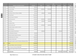 PROGRAMA / SUB-PROGRAMA / PROJECTOS

AAD/Interna

Externa

600.000,00

Festival Novos Talentos

3.04.01.02

Carnaval da Cidade

3.04.01.03
1 663000 005433

3.04.01.01

Feira de Cinzas

400.000,00

3.04.01.04

Mês da Poesia, da Árvore, do Teatro e da Mulher

600.000,00

3.04.01.05

Kriol Jazz Festival

3.04.01.06

Festival da Gamboa e Gamboinha

5.000.000,00

3.04.01.07

Festival de gastronomia

3.04.01.10

Noite Branca

3.04.01.11

Festividades do Natal

4.000.000,00

3.04.01.12

Festival de Audio-visual

1.800.000,00

3.04.01.13

Festividades religiosas e populares nos bairros

300.000,00

3.04.01.14

Feiras de Artesanato

750.000,00

3.04.01.15

Apoio a promoção do artesanato local

3.04.01.16

Forum Municipal do Artesanato

250.000,00

3.04.01.17

Formação em gestão do negócio de artesanato

120.000,00

3.04.01.18

Escola Municipal de Arte e Cultura

3.04.01.19

Formação em Gestão cultural

600.000,00

3.04.01.20

Divulgação da bandeira nacional e da bandeira do Município da Praia

500.000,00

3.05

Saúde

2.500.000,00

3.05.06

Promoção de Habitos e estilos de vida Soudável

2.500.000,00

3.05.06.02

Apoio e Atendimento Psicosocial PVVIH/SIDA

1.000.000,00

3.05.06.03

Melhoria das condições de abate de animais e de comercialização de
carnes

1.500.000,00

https://kiosk.incv.cv

Parc P.Privado

-

-

-

-

-

-

-

-

-

-

-

-

-

-

-

-

-

-

-

1.500.000,00

1.000.000,00

1.000.000,00

-

-

-

900.000,00

600.000,00

600.000,00

-

-

-

-

-

-

-

-

1.200.000,00

1.200.000,00

-

-

-

-

-

-

-

-

-

-

-

-

-

-

-

-

-

-

-

-

-

-

-

-

-

-

-

-

-

-

-

-

-

-

-

-

-

-

-

-

-

-

-

-

-

-

-

-

-

-

-

-

-

-

-

-

-

-

-

-

-

-

-

3.000.000,00

950.000,00

2.400.000,00

2.400.000,00

-

-

400.000,00

400.000,00

-

Valor

-

10.000.000,00

-

Bancos

-

3.600.000,00

-

Donat Direto

500.000,00

290.000.000,00

CFA436E7-D390-479E-A0E5-53A9131F2BBF

500.000,00

-

15.000.000,00 275.000.000,00

600.000,00
6.000.000,00
400.000,00
1.000.000,00
10.000.000,00
5.000.000,00
2.500.000,00
1.500.000,00
4.000.000,00
3.000.000,00
300.000,00
750.000,00
500.000,00
250.000,00
120.000,00
3.000.000,00
600.000,00
500.000,00
2.500.000,00
2.500.000,00
1.000.000,00
1.500.000,00
290.950.000,00

179

4 Competitividade

Patrocínio

II SÉRIE — NO 11 «B. O.» DA REPÚBLICA DE CABO VERDE — 21 DE FEVEREIRO DE 2013

Outros

 