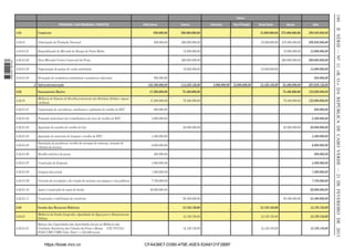 180

Outros
PROGRAMA / SUB-PROGRAMA / PROJECTOS

AAD/Interna

Externa

Patrocínio

950.000,00

290.000.000,00

4.04.01

Valorização da Produção Nacional

950.000,00

290.000.000,00

4.04.01.01
1 663000 005433

Comércio

Requaliﬁcação do Mercado de Rampa de Ponta Belém

-

15.000.000,00

4.04.01.02

Novo Mercado/Centro Comercial da Praia

-

260.000.000,00

4.04.01.03

Organização de pontos de venda ambulante

-

15.000.000,00

4.04.01.04

Formação de vendedores ambulantes e produtores informais
5 Infra-estruturação

950.000,00

15.000.000,00

275.000.000,00

290.950.000,00

15.000.000,00

15.000.000,00

260.000.000,00

260.000.000,00

-

-

-

-

-

-

-

5.000.000,00

12.000.000,00

12.129.150,00

-

-

-

-

-

-

-

-

-

-

-

-

-

-

-

-

-

-

-

-

-

-

-

-

-

-

-

-

-

-

-

-

-

-

-

-

-

-

-

-

-

-

-

-

-

-

-

-

-

-

-

-

-

-

-

-

-

-

-

-

-

-

-

75.400.000,00

5.02.01

Melhoria de Sistema de Recolha,tratamento dos Resíduos Sólidos e águas
residuais

47.200.000,00

75.400.000,00

5.02.01.01

Capacitação de varredeiras, condutores e vigilantes de recolha de RSU

5.02.01.02

Protecção Individual dos trabalhadores da área de recolha de RSU

5.02.01.03

Aquisição de camiões de recolha de lixo

5.02.01.04

Aquisição de materiais de limpeza e recolha de RSU

4.400.000,00

5.02.01.05

Demolição de pardieiros, recolha de carcaças de viaturas, remoção de
rebentos de árvores

6.000.000,00

5.02.01.06

Recolha selectiva de pneus

5.02.01.07

Construção de Ecoponto

4.500.000,00

5.02.01.08

Limpeza das praias

1.200.000,00

5.02.01.09

Controlo da circulação e da criação de animais nos espaços e vias públicos

7.750.000,00

5.02.01.10

Apoio à construção de casas de banho

5.02.01.11

Construção e reabilitação de cemitérios

-

55.400.000,00

5.03

Gestão dos Recursos Hídricos

-

12.129.150,00

5.03.01

Melhoria da Gestão Integrada e Qualidade de Água para o Abastecimento
Pública

-

12.129.150,00

5.03.01.01

Reforço das Capacidades das Autoridades Locais na Melhoria das
Condições Sanitárias das Cidades da Praia e Bissau (UE/UCCLA/
IPAD/CMP/CMB) Valor Total = 1.353.000 euros)

-

12.129.150,00

https://kiosk.incv.cv

290.950.000,00

-

47.200.000,00

20.000.000,00

275.000.000,00

-

Saneamento Básico

200.000,00

15.000.000,00

-

5.02

-

Valor

-

182.500.000,00

2.500.000,00

Bancos

-

114.529.150,00

650.000,00

Donat Direto

20.000.000,00

CFA436E7-D390-479E-A0E5-53A9131F2BBF

15.000.000,00

12.129.150,00
12.129.150,00

12.129.150,00

-

15.000.000,00
950.000,00

85.400.000,00

297.029.150,00

75.400.000,00

122.600.000,00

75.400.000,00

122.600.000,00

20.000.000,00

55.400.000,00
-

-

650.000,00
2.500.000,00
20.000.000,00
4.400.000,00
6.000.000,00
200.000,00
4.500.000,00
1.200.000,00
7.750.000,00
20.000.000,00
55.400.000,00
12.129.150,00
12.129.150,00

12.129.150,00

II SÉRIE — NO 11 «B. O.» DA REPÚBLICA DE CABO VERDE — 21 DE FEVEREIRO DE 2013

4.04

Parc P.Privado

 