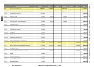 PROGRAMA / SUB-PROGRAMA / PROJECTOS

AAD/Interna

Externa

Infra-estruturas e Transportes

69.800.000,00

12.000.000,00

5.04.01

Garantia de condições de Segurança das Estradas para a Circulação

69.800.000,00

12.000.000,00

5.04.01.01
1 663000 005433

5.04

Contenção de estradas e de encostas

5.04.01.02

Patrocínio

Parc P.Privado

Donat Direto

12.000.000,00

-

-

Manutenção de estradas

4.000.000,00

4.000.000,00

-

4.000.000,00

5.04.01.03

Programa Comparicipar - Caiada

3.000.000,00

2.000.000,00

-

2.000.000,00

5.04.01.04

Programa Comparicipar - Palmarejo/Monte Vermelho

9.000.000,00

6.000.000,00

-

6.000.000,00

5.04.01.05

Calcetamentos em Bela Vista

5.000.000,00

-

-

5.04.01.08

Estrada Eugénio Lima/ Quartel Escola

7.500.000,00

-

-

5.04.01.09

Estrada Eugénio Lima/ Terra Branca

5.000.000,00

-

-

5.04.01.011

Sinalização viária

6.000.000,00

-

-

5.04.01.013

Sinalização verical

1.500.000,00

-

-

5.04.01.014

Informaização do licenciamento de táxis

5.000.000,00

-

-

5.04.01.015

Melhoria da iluminação pública e da eﬁciência energéica

9.800.000,00

-

-

5.06

Rerqualiﬁcação Urbana e Habitação

65.500.000,00

15.000.000,00

5.000.000,00

5.06.01

Melhoria da Planiﬁcaçaõa urbanisica, Habitacional e Requaliﬁcação

65.500.000,00

15.000.000,00

5.000.000,00

5.06.01.01

Iluminação da Rua 5 de Julho

5.000.000,00

-

-

5.06.01.02

Requaliﬁcação de Ponta Belém (EU/Fundação Laboral /CMP)

-

10.000.000,00

-

5.06.01.03

Toponímia

5.000.000,00

-

-

5.06.01.04

Elaboração de Projectos Especiais

15.000.000,00

-

-

5.06.01.05

Elaboração de Planos Urbanísicos

10.500.000,00

-

-

5.06.01.06

Drenagem de águas pluviais

25.000.000,00

-

-

CFA436E7-D390-479E-A0E5-53A9131F2BBF

-

-

81.800.000,00

-

-

-

-

-

-

-

-

-

-

-

-

-

-

-

-

-

-

-

-

-

-

-

-

-

-

-

-

-

-

-

-

-

-

-

-

-

-

-

-

-

-

-

-

-

-

-

-

-

14.000.000,00
8.000.000,00
5.000.000,00
15.000.000,00
5.000.000,00
7.500.000,00
5.000.000,00
6.000.000,00
1.500.000,00
5.000.000,00
9.800.000,00

10.000.000,00

80.500.000,00

10.000.000,00

80.500.000,00

10.000.000,00

5.000.000,00
10.000.000,00
5.000.000,00
15.000.000,00
10.500.000,00
25.000.000,00

181

-

81.800.000,00

-

-

14.000.000,00

https://kiosk.incv.cv

Valor

-

12.000.000,00

-

Bancos

II SÉRIE — NO 11 «B. O.» DA REPÚBLICA DE CABO VERDE — 21 DE FEVEREIRO DE 2013

Outros

 