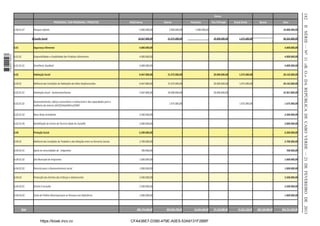 182

Outros
PROGRAMA / SUB-PROGRAMA / PROJECTOS
Parques Infanis
6 Coesão Social

Externa

Patrocínio

Parc P.Privado

5.000.000,00

5.000.000,00

5.000.000,00

18.667.800,00

21.675.000,00

-

Donat Direto

Bancos

-

-

20.000.000,00

1.675.000,00

-

-

-

-

-

-

-

-

-

1 663000 005433

6.01

Segurança Alimentar

4.000.000,00

-

-

6.01.01

Disponibilidade e Estabilidade dos Produtos Alimentares

4.000.000,00

-

-

6.01.01.01

Envelhecer Saudável

4.000.000,00

-

-

6.02

Habitação Social

8.467.800,00

21.675.000,00

-

20.000.000,00

1.675.000,00

6.02.01

Melhoria das Condições de Habitação dos Mais Desfavorecidos

8.467.800,00

21.675.000,00

-

20.000.000,00

1.675.000,00

6.02.01.01

Habitação Social - Santaninha/Varzea

2.967.800,00

20.000.000,00

-

20.000.000,00

6.02.01.02

Desenvolvimento, reforço comunitário e insitucional e das capacidades para a
melhoria dos bairros (AECID/HabitÁfrica/CMP)

-

1.675.000,00

-

6.02.01.03

Novo Rosto Achadinha

2.500.000,00

-

-

6.02.01.04

Reabilitação do Centro da Terceira Idade do Castelão

3.000.000,00

-

-

6.04

Proteção Social

6.200.000,00

-

-

6.04.01

Melhoria das Condições do Trabalho e das Relações entre os Parceiros Sociais

2.700.000,00

-

-

6.04.01.01

Apoio às comunidades de Imigrantes

700.000,00

-

-

6.04.01.02

Dia Municipal de Imigrantes

1.000.000,00

-

-

6.04.01.03

Parceria para o Desenvolvimento social

1.000.000,00

-

-

6.04.03

Protecção dos Direitos das Criânças e Adulescentes

3.500.000,00

-

-

6.04.03.01

Direito à Inclusão

2.500.000,00

-

-

6.04.03.03

Carta de Políica Municipal para as Pessoas com Deﬁciência

1.000.000,00

-

-

386.774.260,00

469.946.790,00

16.345.640,00

Total

https://kiosk.incv.cv

CFA436E7-D390-479E-A0E5-53A9131F2BBF

Valor

-

1.675.000,00

-

-

-

-

-

-

-

-

-

-

-

-

-

-

-

-

-

-

-

-

-

-

-

-

-

-

-

-

-

-

-

-

-

37.120.000,00

31.331.150,00

385.150.000,00

10.000.000,00
40.342.800,00
4.000.000,00
4.000.000,00
4.000.000,00
30.142.800,00
30.142.800,00
22.967.800,00

1.675.000,00

2.500.000,00
3.000.000,00
6.200.000,00
2.700.000,00
700.000,00
1.000.000,00
1.000.000,00
3.500.000,00
2.500.000,00
1.000.000,00

856.721.050,00

II SÉRIE — NO 11 «B. O.» DA REPÚBLICA DE CABO VERDE — 21 DE FEVEREIRO DE 2013

5.06.01.07

AAD/Interna

 