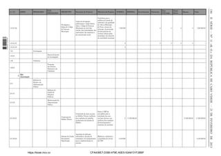 EIXOS

PROGRAMAS

SUBPROGRAMAS

1 663000 005433

Objectivo do Projecto

Contribuir para a
melhoria do estado do
Acções de divulgação,
ambiente e da qualidade
publicitação e amplo debate
de vida no Município
sobre o Código de Posturas
da Praia, através da
Municipais ao nível das
educação, da promoção
escolas, das comunidades, das
de boas práticas da
instituições, das empresas e
vivência urbana pelos
da comunicação social
munícipes e do exercício
da autoridade municipal

INTERNA

EXTERNA

Investimentos

Parc
P.Privado

Patrocínio

Donat
Direto

Bancos

Valor

1.500.000

-

0

0

0

0

1.500.000,00

1.04.01.07

0

-

0

0

0

0

-

1.04.01.08

0

-

-

-

-

-

-

-

-

-

-

-

-

-

-

1.05

Investigação
Desenvolvimento
da Investigação

1.05.01
1.06

Cidadania
Promoção
dos Direitos
Humanos e da
Cidadania

1.06.01

2

2.01

Boa
Governação
Reforma do
Estado e da
Administração
Pública

2.01.01

Melhoria de
Gestão de
Despesas
Publicas

-

-

2.01.02

Modernização da
Administração
Pública

-

-

2.01.02.01

Construção do
Edifício Técnico

Construção de mais um piso
no Edifício Técnico; melhoria
das condições de trabalho;
acabamento da fachada do
Ediﬁcio

2.01.02.02

Sistema de Gestão
Documental
Digitalizada

Aquisição de aplicação
informática, serviços de
instalação e de equipamentos
para a implementação do
sistema

https://kiosk.incv.cv

Dotar a CMP de
um edifício para a
instalação dos seus
serviços técnicos com
melhoria das condições
de funcionamento e
economia de consumos

0

17.250.000,00

-

-

-

17.250.000,00

17.250.000,00

Melhorar a eﬁciência e
a qualidade de serviço
da CMP

8.430.000

-

-

-

-

-

8.430.000,00

CFA436E7-D390-479E-A0E5-53A9131F2BBF

II SÉRIE — NO 11 «B. O.» DA REPÚBLICA DE CABO VERDE — 21 DE FEVEREIRO DE 2013

Descrição do Projecto

Divulgação e
debate do Código
de Posturas
Municipais

1.04.01.06

PROJECTOS

186

24.1.06

 