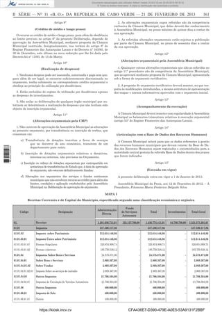 Documento descarregado pelo utilizador Adilson Varela (10.8.0.12) em 22-02-2013 09:18:12.
© Todos os direitos reservados. A cópia ou distribuição não autorizada é proibida.

II SÉRIE — NO 11 «B. O.» DA REPÚBLICA DE CABO VERDE — 21 DE FEVEREIRO DE 2013
Artigo 9°
(Crédito de médio e longo prazo)
O recurso ao crédito de médio e longo prazo, para além da obediência
ao limite previsto no artigo 6º da presente Deliberação, depende de
aprovação da Assembleia Municipal, mediante proposta da Câmara
Municipal instruída, designadamente, nos termos do artigo 8º do
Regime Financeiro das Autarquias Locais e do Decreto nº 163/85, de
30 de Dezembro, este último na nova redacção que lhe foi dada pelo
Decreto-lei nº 13/93, de 15 de Março.

2. As alterações orçamentais supra referidas são da competência
exclusiva da Câmara Municipal, que delas deverá dar conhecimento
à Assembleia Municipal, no prazo máximo de quinze dias a contar da
sua aprovação.
3. As referidas alterações orçamentais estão sujeitas a publicação
por parte da Câmara Municipal, no prazo de sessenta dias a contar
da sua aprovação.
Artigo 12°
(Alterações orçamentais pela Assembleia Municipal)

Artigo 10°
(Realização de despesas)
1. Nenhuma despesa pode ser assumida, autorizada e paga sem que,
para além de ser legal, se encontre suﬁcientemente discriminada no
orçamento, tenha cabimento no correspondente crédito orçamental e
obedeça ao princípio da utilização por duodécimos.
2. Estão excluídas do regime de utilização por duodécimos apenas
as despesas de investimentos.

1. Quaisquer outras alterações orçamentais que não as referidas no
artigo 11° precedente são da competência da Assembleia Municipal,
que as aprovará mediante proposta da Câmara Municipal, apresentada
sob a forma de orçamento rectiﬁcativo.
2. A proposta de orçamento rectiﬁcativo deverá manter, no que respeita às modiﬁcações introduzidas, a mesma estrutura de apresentação
dos mapas e anexos informativos aprovados com o orçamento inicial.
Artigo 13°

3. São nulas as deliberações de qualquer órgão municipal que autorizem ou determinem a realização de despesas que não tenham sido
objecto de inscrição orçamental.

(Acompanhamento da execução)
A Câmara Municipal deverá remeter com regularidade à Assembleia
Municipal os balancetes trimestrais relativos à execução orçamental
(artigo 53° do Regime Financeiro das Autarquias Locais).

Artigo 11°
(Alterações orçamentais pela CMP)
1. Não carecem de aprovação da Assembleia Municipal as alterações
ao presente orçamento, por transferência ou inscrição de verbas, que
consistam em:
a) Transferência de dotações inscritas a favor de serviços
que no decorrer do ano económico, transitem de um
departamento para outro;

1 663000 005433

161

b) Inscrição de dotações orçamentais relativas a donativos,
internos ou externos, não previstos no Orçamento;

Artigo 14°
(Articulação com a Base de Dados dos Recursos Humanos)
A Câmara Municipal zelará para que os dados referentes à gestão
dos recursos humanos municipais que devam constar da Base de Dados dos Recursos Humanos sejam registados e encaminhados para a
autoridade central gestora da referida Base de Dados dentro dos prazos
que forem indicados.
Artigo 15º

c) Inscrição ou reforço de dotações orçamentais por contrapartida em
acréscimos de transferências do Estado que, à data da aprovação
do orçamento, não estavam deﬁnitivamente ﬁxadas;
d) Alterações nos orçamentos dos serviços e fundos autónomos
municipais que não envolvam recurso ao crédito para além dos
limites, condições e aplicação estabelecidos pela Assembleia
Municipal na Deliberação de aprovação do orçamento.

(Entrada em vigor)
A presente deliberação entra em vigor a 1 de Janeiro de 2013.
Assembleia Municipal da Praia, aos 12 de Dezembro de 2012. – A
Presidente, Filomena Maria Frederico Delgado Silva

MAPA I
Receitas Correntes e de Capital do Municipio, especiﬁcado segundo uma classiﬁcação económica e orgânica

Código

Designação

Administraçãio
Directa

Fundo
de Serviçoes
Autonomos

Total

Investimentos

Total Geral

01.

Receitas

1.281.636.711,91

155.137.700,00

1.436.774.411,91

84.796.790,00

1.521.571.201,91

01.01

Impostos

537.590.317,86

-

537.590.317,86

-

537.590.317,86

01.01.03

Imposto sobre Património

512.614.446,86

-

512.614.446,86

-

512.614.446,86

01.01.03.01

Imposto Único sobre Património

512.614.446,86

-

512.614.446,86

-

512.614.446,86

01.01.03.01.01

Pessoas Singulares

326.854.908,74

-

326.854.908,74

326.854.908,74

01.01.03.01.02

Pessoas colectivas

185.759.538,12

-

185.759.538,12

185.759.538,12

01.01.04

Impostos Sobre Bens e Servisos

24.575.871,00

-

24.575.871,00

-

24.575.871,00

01.01.04.01

Sobre Bens e Servisos

2.869.367,00

-

2.869.367,00

-

2.869.367,00

01.01.04.01.02

Sobre Vendas

-

2.869.367,00

2.869.367,00

-

2.869.367,00

01.01.04.01.02.01 Imposto Sobre os serviços de incêndio

2.869.367,00

-

2.869.367,00

Outros Impostos

21.706.504,00

-

21.706.504,00

01.01.04.05

2.869.367,00
-

21.706.504,00

01.01.04.05.01

Impostos de Circulação de Veículos Automóveis

21.706.504,00

-

21.706.504,00

01.01.06

Outros Impostos

400.000,00

-

400.000,00

-

400.000,00

01.01.06.01

Imposto de Selo

400.000,00

-

400.000,00

-

400.000,00

01.01.06.01.01

Outros

400.000,00

-

400.000,00

https://kiosk.incv.cv

21.706.504,00

400.000,00

CFA436E7-D390-479E-A0E5-53A9131F2BBF

 