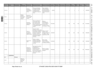 EIXOS

PROGRAMAS

SUBPROGRAMAS

1 663000 005433

2.04.03

Objectivo do Projecto

Forum com participação
de entidades, instituições
e especialitas nacionais
e estrangeiros sobre a
problemática da segurança
urbana

Trocar experiências,
debater e inﬂuenciar
no sentido de adopção
das boas práticas para a
melhoria da segurança
urbana

INTERNA

1.500.000

Reduçãos dos
Riscos Provocados
Por Catástrofes
Naturais

EXTERNA

Investimentos

-

Parc
P.Privado

Patrocínio

0

Donat
Direto

0

Bancos

0

Valor

0

-

1.500.000,00

-

Reabilitação
do Quartel dos
Bombeiros

Obras de remodelação de
casas de banho, pintura
geral, alpendre metálica
para estacionamento de
viaturas, construção refeitório
e remodelação da cozinha
existente

Melhorar o
funcionamento do
serviço de bombeiros
para uma melhor
prestação de serviços
aos munícipes e à cidade

5.647.000,00

-

0,00

0,00

0,00

0,00

5.647.000,00

2.04.03.3

Planos de
prevenção de
incêndios nos
edifícios da CMP

Adopção de medidas
preventivas, tais como planos
de emergência, instalações de
tectores de fogo, instalação
de estintores, sinalética de
emergência, simulacros e
capacitação dos funcionários
utilizadores dos edifícios
municipais

Reduzir os riscos de
incêndios e outras
situações de emergência
nos edifícios e outras
dependências da CMP

1.500.000,00

-

0,00

0,00

0,00

0,00

1.500.000,00

2.04.03.4

Segurança nas
praias

Subsídio a nadadoressalvadores e participação
dos Bombeiros Municipais
e elementos de FA nesta
actividade

Dotar as praias
(Praínha, Quebra
Canela e S. Francisco)
de nadadores-salvadores

1.500.000,00

-

0,00

0,00

0,00

0,00

1.500.000,00

2.04.03.5

Programa de
Emergência de
intervenção em
habitações em
situação de risco

Intervenções de emergência
de realojamento ou
reabilitação de casas em
situação eminente de
derrocada, desabamento do
tecto ou outras situações que
põem em risco a vida dos
ocupantes

Minorar as situações
de risco associadas às
habitações

15.000.000,00

-

0,00

0,00

0,00

0,00

15.000.000,00

2.04.03.2

-

3.01

3.01.01

Melhoria da
Qualidade do
Ensino PréEscolar

https://kiosk.incv.cv

-

-

-

-

Educação

-

-

3 Capital Humano

-

CFA436E7-D390-479E-A0E5-53A9131F2BBF

II SÉRIE — NO 11 «B. O.» DA REPÚBLICA DE CABO VERDE — 21 DE FEVEREIRO DE 2013

Reduçãos
dos Riscos
Provocados Por
Catástrofes
Naturais

Descrição do Projecto

III Forum
Internacional
sobre Segurança
Urbana

2.04.01.04

PROJECTOS

188

24.1.06

 