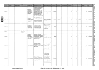 INTERNA

Construção,
reabilitação e
manutenção de
jardins infantis
municipais

Construção (e reabilitação??)
de novos jardins infantis
em Agostinho Alves,
Achada Grande Trás, Paiol
(polidesportivos) e S.Tomé;
Abertura de 5 novas salas
de jardim (Eugénio Lima,
Achadinha Pires, Várzea,
Bela Vista e Achada S. Filipe

Garantir a
democratização, a
integração e a qualidade
do pré-escolar

2.500.000

-

0

0

0

0

2.500.000,00

3.01.01.02

Materiais e
mobiliário para os
Jardins Infantis
Municipais

Adquirir mobiliários para
4 salas de aulas; adquirir
materiais de apoio e
didácticos; manutenção dos
mobiliários e equipamentos

Melhorar a qualidade do
pré-escolar

1.800.000

1.200.000,00

0

0

1.200.000

0

3.000.000,00

3.01.01.03

Reciclagens e
atualizações de
Monitores dos
Jardins Infantis

Organização de ações de
formaçao de reciclagens
e atualizações para as
monitoras dos jardins

Melhorar as actuações
das educadoras e
responder aos novos
desaﬁos do ensino
aprendizagem.

120.000

-

0

0

0

0

120.000,00

Subsidios a 200 jovens
carenciados que frequentam o
Centro Educativo Miraﬂores
no quadro do protocolo
assinado em 2009

Crescer Saudável

3.01.04.02

Trabalhar com famílias
das crianças, escolas
Protecção e cuidados
e com as crianças em
integrados nas áreas da
situação de risco e
saúde,apoio escolar e inclusão
marginalização social,
sócio familiar
promovendo a inclusão
familiar e social

Desenvolvimento de
actividades comemorativas
ATL - CMPInfantil em datas especiais e durante
as férias para ocupação dos
tempos livres

3.01.04.03

Patrocínio

Bancos

Valor

Subsidios a
estudantes
carenciados do
Centro Educativo
Mira Flores

3.01.04.01

Investimentos

Donat
Direto

Objectivo do Projecto

Acção Social
Escolar

EXTERNA

Parc
P.Privado

Descrição do Projecto

3.01.01.01

1 663000 005433

PROGRAMAS

SUBPROGRAMAS

PROJECTOS

3.01.04

EIXOS

Contribuir para o acesso
e frequencia de crianças
e jovens ﬁlhos de Pais
carenciados à educação

Chamar a atenção
da sociedade para
a especiﬁcidade da
infância, aproveitando
datas especíﬁcas;
promover a inclusão e
a ocupação do tempos
livres com actividades
educativas, lúdicas e
recreativas durante as
férias grandes

-

200.000

-

0

0

0

0

200.000,00

2.000.000

-

0

0

0

0

2.000.000,00

2.000.000

-

0

0

0

0

2.000.000,00

II SÉRIE — NO 11 «B. O.» DA REPÚBLICA DE CABO VERDE — 21 DE FEVEREIRO DE 2013

24.1.06

189

https://kiosk.incv.cv

CFA436E7-D390-479E-A0E5-53A9131F2BBF

 