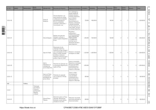 EIXOS

PROGRAMAS

SUBPROGRAMAS

PROJECTOS

Descrição do Projecto

Objectivo do Projecto

Gincana desportiva que
junta centenas de crianças
e adolescentes do município
para demonstrações de
diversas modalidades
praticadas no Municipio, 3
veves durante o ano

Dar visibilidade ao
grande trabalho de
inúmeros técnicos e
monitores desportivos
que se dedicam
arduamente ao
desenvolvimento do
desporto e, demonstrar
a grande diversidade
da oferta desportiva da
nossa cidade, com base
na iniciação desportiva;

Gala do Desporto

Realizar uma gala para
distinguir e premiar os
melhores agentes desportivos
do ano

Reconhecer
publicamente o
trabalho desenvolvido
pelos DIRIGENTES,
TREINADORES
e CLUBES deste
município que se
destacaram durante a
época desportiva.

3.02.01.08

Jogos da Cidade

Organização de uma
competição desportiva
inspirada nos jogos olímpicos,
com a participação de todo os Promover o incremento
bairros e escolas; formação
do desporto na cidade
de árbitros, monitores e
dirigentes associativos para o
projecto J”ogos da Cidade”

3.02.01.09

Apoio a
Protocolos de cooperação com
Associaçoes na
as associações desportivas da
realização das
região da Praia
provas desportivas

Apoiar as associações
desportivas na promoção
das suas actividades,
contribuíndo para o
desenvolvimento do
desporto no Município

3.02.01.10

Apoio aos Clubes
na preparação e
participação nas
provas oﬁciais

Apoiar os clubes
na promoção das
suas actividades,
contribuíndo para o
desenvolvimento do
desporto no Município

Praião de
Desportos

1 663000 005433

3.02.01.06

3.02.01.07

3.04

3.04.01

Protocolos de cooperação
com os clubes da 2ª divisão
de futebol

INTERNA

EXTERNA

Investimentos

Parc
P.Privado

Patrocínio

Donat
Direto

Bancos

Valor

720.000

480.000,00

480.000

0

0

0

1.200.000,00

1.080.000

720.000,00

720.000

0

0

0

1.800.000,00

2.100.000

1.400.000,00

1.400.000

0

0

0

3.500.000,00

3.500.000

-

0

0

0

0

3.500.000,00

900.000

-

0

0

0

0

900.000,00

Valorização
dos Produtos
Culturais e
do Património
Histórico
-Cultural

https://kiosk.incv.cv

Festival de música na Praça
Alexandre Alburquerque
destinado a jovens talentos
revelados no ano 2012.

Seleccionar uma banda
jovem para participar no
festival da Gamboa

600.000

-

-

CFA436E7-D390-479E-A0E5-53A9131F2BBF

0

0

0

0

600.000,00

191

Festival Novos
Talentos

3.04.01.01

-

-

Cultura

II SÉRIE — NO 11 «B. O.» DA REPÚBLICA DE CABO VERDE — 21 DE FEVEREIRO DE 2013

24.1.06

 