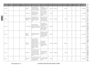 EIXOS

PROGRAMAS

SUBPROGRAMAS

Descrição do Projecto

Objectivo do Projecto

Carnaval da
Cidade

Desﬁle carnavalesco de
varios grupos adultos e
infantis na Av. Cidade de
lisboa e Bairros da cidade

Incentivar a
criatividade, a qualidade
e a participação nas
festas do carnaval

3.04.01.03

Feira de Cinzas

Exposição e venda de
produtos alimentares da
época; almoço de cinzas;
animação cultural

1 663000 005433

3.04.01.02

INTERNA

EXTERNA

Investimentos

Parc
P.Privado

Patrocínio

Donat
Direto

Bancos

Valor

3.600.000

2.400.000,00

2.400.000

0

0

0

6.000.000,00

Promover o comercio
em torno das festas de
cinzas e promover a
tradição de cinzas em
Santiago

400.000

-

0

0

0

0

400.000,00

3.04.01.04

Organização de várias
Mês da Poesia, da actividades culturais nas
Árvore, do Teatro e areas da literatura, poesia,
da Mulher
música, artes plasticas e
teatro

Promover e estimular o
gosto pela poesia, pelo
teatro; dinamizar uma
oferta diversiﬁcada de
arte e cultura na Cidade

600.000

400.000,00

400.000

0

0

0

1.000.000,00

3.04.01.05

Festival internacional
de músicas com origem e
Kriol Jazz Festival inﬂuências do Jazz realizado
em parceria com a Harmonia,
Lda

Dotar a Cidade de
uma Agenda Cultural
diversiﬁcada; promover
a notoriedade
internacional da Cidade;
promover o turismo
cultural e estimular a
economia cultural

10.000.000

-

0

0

0

0

10.000.000,00

5.000.000

-

0

0

0

0

5.000.000,00

Festival da
Gamboa e
Gamboinha

Festival de música na praia
da Gamboa em parceria
com .....

Celebrar as festas do dia
do Municipio através de
um festival popular de
qualidade com oferta de
espectáculos também
para crianças

Festival de
gastronomia

Festival com diversos
componentes: formação;
workshops; concursos;
degustação; produção de
guias turísticos e com a
participação de restaurantes,
produtores de vinhos;
produtores e vendedores
de produtos agrícolas;
pescadores e vendedores
de peixe

Promoção turística
da gastronomia
e valorização de
produtos nacionais;
criar oportunidades de
negócios

1.500.000

1.000.000,00

1.000.000

0

0

0

2.500.000,00

3.04.01.10

Noite Branca

Noite de glamour, música,
animação, artes cénicas e
circenses, dança, capoeira,
moda, poesia, decoração,
luz e comercio, com todos
os participantes vestidos de
branco.

Impulsionar o comercio
e anunciar o Natal
num ambiente de paz e
Harmonia.

900.000

600.000,00

600.000

0

0

0

1.500.000,00

3.04.01.11

Festividades do
Natal

Ornamentação das principais
praças e bairros da cidade
e organização de várias
actividades natalícias

Criar o espírito natalício
na Cidade e estimular o
comercio.

4.000.000

-

0

0

0

0

4.000.000,00

3.04.01.06

3.04.01.07

https://kiosk.incv.cv

CFA436E7-D390-479E-A0E5-53A9131F2BBF

II SÉRIE — NO 11 «B. O.» DA REPÚBLICA DE CABO VERDE — 21 DE FEVEREIRO DE 2013

PROJECTOS

192

24.1.06

 