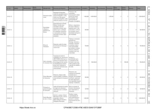 EIXOS

PROGRAMAS

SUBPROGRAMAS

1 663000 005433

Objectivo do Projecto

Exposição de fotograﬁas;
stands de exposição/venda de
material fotográﬁco e vídeo;
stands com video-games;
concurso de fotograﬁa e video;
sessões de cinema ao ar-livre

Promover e dar
notoriedade
internacional à cidade
através de eventos
de qualidade; criar
oportunidades de
formação e de negócios

Festividades
religiosas e
populares nos
bairros

3.04.01.13

Descrição do Projecto

Festival de Audiovisual

3.04.01.12

PROJECTOS

Disponibilização da Banda
Musical, de palco para
actividades culturais
associadas às festas; apoio
logístico para a realização
de campanhas voluntárias
e comunitárias de limpeza
associadas às festas; apoio
monetário

Exposição venda de artigos
de artesanato de Santiago, 3
vezes ao ano

3.04.01.14

Feiras de
Artesanato

3.04.01.15

Conclusão do estudo de
viabilidade com a parceria da
ABC/UNISOL-Brasil para os
sectores do artesanato local e
Apoio a promoção
da reciclagem de lixo através
do artesanato local
de identiﬁcação de matéria
prima local e deﬁnição de
variáveis do artesanato para
comercialização

INTERNA

EXTERNA

Investimentos

Parc
P.Privado

Patrocínio

Donat
Direto

Bancos

Valor

1.800.000

1.200.000,00

1.200.000

0

0

0

3.000.000,00

Relevar a importância
das festas religiosas e
populares para a vida
comunitária e cultural
do município e para a
identidade dos bairros e
das localidades

300.000

-

0

0

0

0

300.000,00

Valorizar o artesanato
produzido em
Santiago, estimular a
produção e estimular
a economia criativa.
Criar oportunidade
dos artesãos e artistas
obterem rendimento
económico com a sua
criatividade

750.000

-

0

0

0

0

750.000,00

Analisar as
possibilidades para
a reciclagem do lixo
de forma a criar uma
cadeia produtiva para
a geração de trabalho e
de renda

0

500.000,00

0

0

500.000

0

500.000,00

250.000

-

0

0

0

0

250.000,00

Forum Municipal
do Artesanato

3.04.01.17

Formação em
gestão do negócio
de artesanato

Acções de formação em gestão
do negócio de artesanato e
capacitação para a produção
artesanal.

Dotar os artesãos de
técnicas e ferramentas
para empreender no
artesanato

120.000

-

0

0

0

0

120.000,00

Escola Municipal
de Arte e Cultura

Instituir e equipar a Escola
Municipal de Arte e Cultura
integrando a Sala de
Música Manuel Clarinete e
Delegações Municipais

Facilitar o acesso
à aprendizagem de
artes performativas e
promover a inclusão
social através da arte e
cultura

3.000.000

-

0

0

0

0

3.000.000,00

3.04.01.18

https://kiosk.incv.cv

CFA436E7-D390-479E-A0E5-53A9131F2BBF

193

3.04.01.16

Dinamizar uma
economia do artesanato
orientada para a
Palestras e dabates sobre
materias ligadas a produção e produção com qualidade
comercialização do artesanato certiﬁcada, organizada
de modo empresarial e
local
com capacidade de gerar
emprego e rendimento.

II SÉRIE — NO 11 «B. O.» DA REPÚBLICA DE CABO VERDE — 21 DE FEVEREIRO DE 2013

24.1.06

 