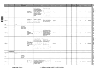 PROGRAMAS

SUBPROGRAMAS

EXTERNA

Formação em
Gestão cultural

Acções de formação e
capacitação de jovens em
produção de espectáculos e
gestão de infra-estruturas
como museus, salas de
espetáculos, centros multiuso, cinemas, animação
cultural,

Dotar a cidade de um
conjunto de técnicos
que possam contribuir
para o desenvolvimento
sustentável da cultura
na gestão de eventos,
gestão de salas,
museus, produção de
espectáculos

600.000

-

0

0

0

0

600.000,00

3.04.01.20

Divulgação da
bandeira nacional
e da bandeira do
Município da Praia

Aquisição de bandeiras e
hastes para serem colocadas
nos espaços e edifícios
públicos municipais

Interessar os munícipes
para a ampla utilização
dos símblos nacionais.

500.000

-

0

0

0

0

500.000,00

Valor

Apoio e
Concessão de apoios sociais,
Atendimento
realização de atendimentos e
Psicosocial PVVIH/
visitas a domicílio
SIDA

Melhoria das
condições de abate
de animais e de
comercialização de
carnes

Medidas integradas de reforço
da segurança sanitária
e alimentar no sector da
produção e comercialização
das carnes, privilegiando
concretamente a reabilitação
do matadouro municipal
numa abordagem de parceria
público-privada, o controle
de abates clandestinos na
cidade e acção inspectiva das
autoridades.

-

-

Promoção de
Habitos e estilos
de vida Soudável

3.05.06.03

-

Assistência temporária
às famílias e indivíduos
infectados e afetados
visando o seguimento e
acompanhamento dos
beneﬁciários

1.000.000

-

0

0

0

0

1.000.000,00

Reduzir os riscos
sanitários associados
ao abate de animais
e comercialização
das carnes, através
da reabilitação do
mataadouro municipal,
reforço da inspecção
veterinária e controlo de
abates clandestinos

1.500.000

-

0

0

0

0

1.500.000,00

-

Valorização
da Produção
Nacional

Intervenções de requaliﬁcação
Requaliﬁcação do
Melhorar a organização
do piso e criação de condiçoes
Mercado de Rampa
da actividade comercial
adequadas de venda através
de Ponta Belém
informal
de coberuras, módulos. ...

4.04.01.01

https://kiosk.incv.cv

0

-

-

Comércio

-

-

4 Competitividade

4.04.01

Bancos

-

Saúde

3.05.06.02

4.04

Patrocínio

-

15.000.000,00

CFA436E7-D390-479E-A0E5-53A9131F2BBF

0

0

0

15.000.000

15.000.000,00

II SÉRIE — NO 11 «B. O.» DA REPÚBLICA DE CABO VERDE — 21 DE FEVEREIRO DE 2013

Objectivo do Projecto

3.05.06

Investimentos

Donat
Direto

Descrição do Projecto

3.05

INTERNA

Parc
P.Privado

PROJECTOS

3.04.01.19

1 663000 005433

EIXOS

194

24.1.06

 