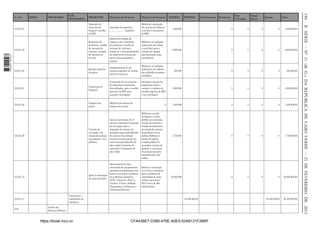 PROGRAMAS

SUBPROGRAMAS

Aquisição de
materiais de
limpeza e recolha
de RSU

Aquisição de materiais:
......................... (tipiﬁcar)

Melhorar a prestação
dos serviços de limpeza
e recolha e tratamento
de RSU

4.400.000

-

0

0

0

0

4.400.000,00

5.02.01.05

Demolição de
pardieiros, recolha
de carcaças de
viaturas, remoção
de rebentos de
árvores

Reforço de medidas de
limpeza com a demolição
de pardieiros, recolha de
carcaças de viaturas e
máquinas e remoção/desbaste
de rebentos de árvores que
servem de esconderijos e
lixeiras

Melhorar as condições
ambientais da Cidade
e contribuir para a
redução de espaços
que funcionam como
esconderijos

6.000.000

-

0

0

0

0

6.000.000,00

5.02.01.06

Recolha selectiva
de pneus

Implementação de um
sistema especíﬁco de recolha
selectiva de pneus

Melhorar as condições
ambientais da Cidade e
dar utilidade aos pneus
recolhidos

200.000

-

0

0

0

0

200.000,00

5.02.01.07

Construção de
Ecoponto

Construção de um ecoponto
de referência (contentores
diversiﬁcados para a recolha
selectiva de RSU para
posterior reciclagem)

Introduzir através de
experiência piloto o
conceito e a prática de
recolha selectiva de RSU
e sua reciclagem

4.500.000

-

0

0

0

0

4.500.000,00

5.02.01.08

Limpeza das
praias

Melhoria do sistema de
limpeza das praias

0

1.200.000

-

0

0

0

0

1.200.000,00

5.02.01.09

Controlo da
circulação e da
criação de animais
nos espaços e vias
públicos

Apoio à construção de 10
currais e pocilgas;Construção
de um espaço para a
deposição de animais de
produção capturados;Recolha
de animais de produção
errantes;Construção de um
canil municipal;Recolha de
cães vadios;Contratos de
castração e tratamento de
cães vadio

Melhorar o estado
de higiene e saúde
pública no município,
através do combate à
criação desordenada e
circulação de animais
de produção na via
pública;Melhorar o
estado de higiene
e saúde pública no
município, através do
combate à circulação
de animais errantes,
especialmente cães
vadios

7.750.000

-

0

0

0

0

7.750.000,00

5.02.01.10

Apoio material à autoconstrução de equipamentos
sanitários em habitações nos
bairros com maior incidência
Apoio à construção
de problemas sanitários
de casas de banho
(AGF, L.Ferreira, Paiol, L.
Cachoro, V.Nova, Safende,
Pensamento, Calabaceira e
S.Francisco/Portete)

Reduzir a evacuação
ao ar livre e contribuir
para a melhoria da
salubridade do meio
urbano (meta para
2013: cerca de 400
intervenções)

20.000.000

0

0

0

0

20.000.000,00

-

-

-

55.400.000,00

55.400.000,00

5.03

Gestão dos
Recursos Hídricos

https://kiosk.incv.cv

-

Investimentos

55.400.000,00

-

CFA436E7-D390-479E-A0E5-53A9131F2BBF

Patrocínio

Bancos

Valor

-

II SÉRIE — NO 11 «B. O.» DA REPÚBLICA DE CABO VERDE — 21 DE FEVEREIRO DE 2013

Objectivo do Projecto

Construção e
reabilitação de
cemitérios

EXTERNA

Donat
Direto

Descrição do Projecto

5.02.01.11

INTERNA

Parc
P.Privado

PROJECTOS

5.02.01.04

1 663000 005433

EIXOS

196

24.1.06

 