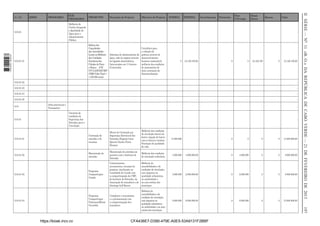 EIXOS

PROGRAMAS

PROJECTOS

Descrição do Projecto

Objectivo do Projecto

INTERNA

EXTERNA

Melhoria da
Gestão Integrada
e Qualidade de
Água para o
Abastecimento
Pública

5.03.01

1 663000 005433

SUBPROGRAMAS

Parc
P.Privado

Patrocínio

Donat
Direto

Bancos

Valor

-

Reforço das
Capacidades
das Autoridades
Locais na Melhoria
das Condições
Sanitárias das
Cidades da Praia
e Bissau (UE/
UCCLA/IPAD/CMP/
CMB) Valor Total =
1.353.000 euros)

5.03.01.01

Investimentos

Contribuir para
a redução da
Sistemas de abastecimento de pobreza através do
água, rede de esgotos através desenvolvimento
de ligações domiciliárias.
humano sustentável:
Intervenções em 13 bairros
melhoria das condições
(Conclusão)
de saneamento do
meio; promoção da
descentralização

0

12.129.150,00

-

0

0

12.129.150

0

12.129.150,00

5.03.01.02

-

-

5.03.01.03

-

-

5.03.01.04

-

-

-

-

-

-

-

-

5.03.01.05
5.04

5.04.01

Infra-estruturas e
Transportes
Garantia de
condições de
Segurança das
Estradas para a
Circulação
Muros de Contenção p/a
Segurança Estrutural das
Estradas (Eugenio lima/
Quartel Escola /Terra
Branca)

Melhoria das condições
de circulação dentro do
bairro; ligação do bairro
com os bairros vizinhos;
Promoção de qualidade
de vida.

14.000.000

-

0

0

0

0

14.000.000,00

5.04.01.02

Manutenção de
estradas

Manutenção de estradas em
parceria com o Instituto de
Estradas

Melhoria das condições
de circulação rodoviária

4.000.000

4.000.000,00

0

4.000.000

0

0

8.000.000,00

5.04.01.03

Programa
Comparticipar Caiada

Calcetamentos,
arruamentos, arranjos de
passeios, sinalização na
Localidade de Caiada com
a comparticipação da CMP,
do Instituto de Estradas, da
Associação de moradores e de
Santiago Golf Resort

Melhoria de
acessibilidades e de
condições de circulação,
com impactos na
qualidade urbanística,
na salubridade e
na auto-estima dos
munícipes

3.000.000

2.000.000,00

0

2.000.000

0

0

5.000.000,00

5.04.01.04

Programa
Comparticipar Palmarejo/Monte
Vermelho

Completar o arruamento
e a pavimentação com
a comparticipação dos
moradores

Melhoria de
acessibilidades e de
condições de circulação,
com impactos na
qualidade urbanística,
na salubridade e na autoestima dos munícipes

9.000.000

6.000.000,00

0

6.000.000

0

0

15.000.000,00

https://kiosk.incv.cv

CFA436E7-D390-479E-A0E5-53A9131F2BBF

197

5.04.01.01

Contenção de
estradas e de
encostas

II SÉRIE — NO 11 «B. O.» DA REPÚBLICA DE CABO VERDE — 21 DE FEVEREIRO DE 2013

24.1.06

 