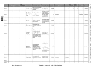 EIXOS

PROGRAMAS

SUBPROGRAMAS

PROJECTOS

Descrição do Projecto

Objectivo do Projecto

INTERNA

EXTERNA

Investimentos

Parc
P.Privado

Patrocínio

Donat
Direto

Bancos

Valor

Melhoria da Iluminação
Reforço da iluminação pública
para segurança dos
Iluminação da Rua
através da colocação de
5 de Julho
utentes e valorização da
luminárias
rua pedonal

5.000.000

-

5.06.01.02
1 663000 005433

5.06.01.01

Requaliﬁcação de
Ponta Belém (EU/
Fundaçao Laboral
/CMP)

Requaliﬁcar e valorizar
o Centro Histórico da
Reabilitação de fachadas de
Cidade e transformá-lo
casas; infraestruturas e obras
num polo de interesse
de redes de água, esgotos e
e de dinamização da
drenagem (Conclusão)
economia e cultura da
cidade

0

10.000.000,00

5.06.01.03

Toponímia

Colocação de numeros de
policia nos bairros

5.000.000

-

5.000.000,00

5.06.01.04

Elaboração de projectos
Elaboração de
técnicos (que tipo? para que
Projectos Especiais
efeito?

15.000.000

-

15.000.000,00

10.500.000

-

10.500.000,00

Diminuir os riscos
de emergência e de
catástrofes, proteger
as insfraestruras,
contribuir para a
requaliﬁcação urbana e
ambiental dos bairros
e melhorar a qualidade
de vida do munícipes,
especialmente durante a
época das chuvas

25.000.000

-

-

-

-

-

25.000.000,00

Integração social das
crianças, através de
áreas de convivio e lazer

5.000.000

5.000.000,00

5.000.000,00

-

-

-

10.000.000,00

Elaboração
de Planos
Urbanísticos

5.06.01.05

Fazer com que cada casa
tenha um endereço ﬁxo;
melhorar a organização
da Cidade

?

Conclusão de planos em curso
e Elaboração em parceria
com Universidades, de planos
para São Paulo, Safende/
Dotar a Cidade da
Gonçalo Afonso, Eugénio
Praia e os Bairros
Lima/Alto Terra Branca, Vale
Espontâneos de Planos
Palmarejo/Bela Vista, Achada
Limpa/Achada Mato, Águas
Fundas/Jamaica, Palmarejo
Grande

5.06.01.06

Drenagem de
águas pluviais

Elaboração de estudos
e projectos técnicos;
adjudicação e realização de
obras hidráulicas: Chã de
Areia, Fonton, Tira Chapéu,
Vila Nova...

5.06.01.07

Parques Infantis

Construção de Parques
Infantis no Paiol e Craveiro
Lopes

0

0

0

0

5.000.000,00

10.000.000,00

10.000.000,00

-

-

5.06.01.09

-

-

https://kiosk.incv.cv

CFA436E7-D390-479E-A0E5-53A9131F2BBF

199

5.06.01.08

II SÉRIE — NO 11 «B. O.» DA REPÚBLICA DE CABO VERDE — 21 DE FEVEREIRO DE 2013

24.1.06

 