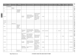 EIXOS

PROGRAMAS

SUBPROGRAMAS

PROJECTOS

Descrição do Projecto

Objectivo do Projecto

INTERNA

EXTERNA

Donat
Direto

Bancos

Valor

6.01.01.01

Cuidados integrados a
pessoas da terceira idade em
situação de vulnerabilidade
em Centros de Dia e
Comunidade

4.000.000

-

-

0

0

0

0

4.000.000,00

6.01.01.02

-

-

6.01.01.03

-

-

-

-

-

-

6.02

6.02.01

Habitação Social
Melhoria das
Condições de
Habitação
dos Mais
Desfavorecidos

6.02.01.01

Habitação Social
- Santaninha/
Varzea

Construção de 9 moradias
para a conclusão do projecto
habitação social CMP/
Asturias

Contribuir para o
aumento da oferta de
habitação de baixo custo
a famílias carenciadas

6.02.01.02

Desenvolvimento,
reforço
comunitário e
institucional e das
capacidades para
a melhoria dos
bairros (AECID/
HabitÁfrica/CMP)

Acções de requaliﬁcação
urbana, infraestruturas
de água e saneamento,
geração de rendimentos
e fortalecimento das
instituições e da sociedade
civil

Melhoria das condições
de habitabilidade de
famílias dos bairros
informais da Praia

Novo Rosto
Achadinha

Acabamento e pintura de
fachadas de casas situadas
em encostas (continuação
de 2012)

Introduzir melhorias no
edifício

6.02.01.03

Reabilitação do
Centro da Tercira
Idade do Castelão

6.02.01.04

6.02.02

Promoção da
Habitação Social

https://kiosk.incv.cv

2.967.800

20.000.000,00

0

20.000.000

0

0

22.967.800,00

0

1.675.000,00

0

0

1.675.000

0

1.675.000,00

Promover um efeito
de contágio para a
valoração social e
visual do exterior das
habitações e do meio
envolvente

2.500.000

-

0

0

0

0

2.500.000,00

Dotar o Centro da
Terceira Idade do
Castelão de melhores
condições para o
desenvolvimento das
actividades

3.000.000

-

3.000.000,00

-

-

CFA436E7-D390-479E-A0E5-53A9131F2BBF

II SÉRIE — NO 11 «B. O.» DA REPÚBLICA DE CABO VERDE — 21 DE FEVEREIRO DE 2013

Envelhecer
Saudável

Proporcionar segurança
alimentar (pequeno
almoço e duas
refeições quentes
diárias) e o acesso aos
cuidados de saúde e
higiene necessários
ao envelhecimento
saudável

-

-

Disponibilidade
e Estabilidade
dos Produtos
Alimentares

-

-

Segurança
Alimentar

6.01.01

1 663000 005433

Parc
P.Privado

Patrocínio

-

6 Coesão Social
6.01

Investimentos

200

24.1.06

 