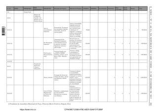 6.04

1 663000 005433

6.04.01

EIXOS

PROGRAMAS

SUBPROGRAMAS

PROJECTOS

Descrição do Projecto

Objectivo do Projecto

INTERNA

Proteção Social

Investimentos

Parc
P.Privado

Patrocínio

Donat
Direto

Bancos

Valor

-

-

-

Melhoria das
Condições do
Trabalho e das
Relações entre os
Parceiros Sociais

-

Apoio às
comunidades de
Imigrantes

6.04.01.03

Comemoraçao do dia
Municipal de Imigrantes
(18 de Dezembro) através
de palestras, actividades
desportivas e culturais e
jantar de gala

Reconhecimento da
presença e do contributo
dos cidadãos imigrantes
na vida da cidade,
representantivos de
diversas cidades, países
e continentes

1.000.000

-

0

0

0

0

1.000.000,00

Parceria para o
Desenvolvimento
social

6.04.01.02

Financiamento de projectos
das comunidades imigradas,
selecionadas através de
concurso publico

Apoiar as comuinidades
imigradas através de
execucão de projectos
que contribuem para
a digniﬁcação do
imigrante e a criação de
melhores oportunidades
para uma integração
efectiva na sociedade

Dia Municipal de
Imigrantes

6.04.01.01

Protocolos ﬁrmados com
a AADICD, CENORF,
VerdeFam, A Ponte, As. Zé
Moniz, ICIEG - Rede Sol e
outros

Fomentar o diálogo,
a proximidade e o
desenvolvimento de
actividades em parceria
com organizações com
ﬁnalidades análogas

1.000.000

-

0

0

0

0

1.000.000,00

700.000

-

0

0

0

0

700.000,00

6.04.02.02

6.04.03

EXTERNA

-

-

Protecção dos
Direitos das
Criânças e
Adulescentes

6.04.03.01

Direito à Inclusão

Carta de Política
Municipal para
as Pessoas com
Deﬁciência

6.04.03.03

-

-

Divulgação dos direitos das
crianças, dos idosos, pessoas
com deﬁciência e doentes
crónicos

Comunicar os direitos
e as necessidades
especiais potenciando a
integração nos contextos
familiar, social e
proﬁssional;Assistência
temporária às famílias e
indivíduos em situação
de vulnerabilidade

2.500.000

-

0

0

0

0

2.500.000,00

Elaboração e implementação
da Carta de Política
Municipal para as pessoas
com deﬁciência

Deﬁnição e
implementação de um
conjunto de medidas
que visam garantir
a inclusão social no
domínio urbanístico,
dos transportes, da
saúde, da educação, do
desporto, do lazer e da
cultura

1.000.000

-

0

0

0

0

1.000.000,00

https://kiosk.incv.cv

CFA436E7-D390-479E-A0E5-53A9131F2BBF

201

A Presidente da Assembleia Municipal da Praia, Filomena Maria Frederico Delgado Silva

II SÉRIE — NO 11 «B. O.» DA REPÚBLICA DE CABO VERDE — 21 DE FEVEREIRO DE 2013

24.1.06

 