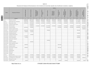 Orçamento de despesas de funcionamento e de investimento do município segundo uma classiﬁcação económica e orgânica

02.01

Despesas com pessoal

Gabinete de Auditoria
Interna

Gabinete Juridico

Gabinete para
a Informação e
Comunicação

Direção de Recursos
Humanos

Direção de
Administração do Espaço
do Concelho

Gabinete Municipal de
Proteção Civil

Direção de Gestão
Orçamental Financeira e
Patrimonial

Direção de
Administração Fiscal

Despesas

Gabinete Municipal
de Promolção de
Investimento

Designação de Despesas

Gabinete do Presidente

1 663000 005433

Codigo

Assembleia Municipal

Orgânica

1

2

3

4

5

6

7

8

9

10

11

5.206.270,20

9.601.341,60

1.668.654,60

1.668.654,60

4.566.316,20

1.968.207,00

6.565.870,80

3.580.830,60

2.870.476,20

27.711.421,80

9.633.023,40

02.01.01

Remuneração certas e Permanentes

5.085.444,00

9.155.568,00

1.451.004,00

1.451.004,00

4.416.540,00

1.451.004,00

6.174.444,00

3.305.580,00

2.720.700,00

27.217.896,00

9.055.920,00

02.01.01.01

Remuneração e Abonos

2.097.564,00

7.907.568,00

1.451.004,00

1.451.004,00

4.248.540,00

1.451.004,00

4.177.428,00

3.305.580,00

2.720.700,00

26.287.716,00

9.055.920,00

02.01.01.01.01

Pessoal dos quadros especiais

-

5.736.216,00

-

-

-

-

-

-

-

-

-

02.01.01.01.02

Pessoal do quadro

-

1.632.000,00

1.451.004,00

1.451.004,00

2.031.708,00

1.451.004,00

3.132.888,00

1.451.004,00

998.508,00

11.781.648,00

1.451.004,00

02.01.01.01.03

Pessoal Contratado

2.097.564,00

539.352,00

-

-

2.216.832,00

-

1.044.540,00

1.854.576,00

1.722.192,00

14.506.068,00

6.644.916,00

02.01.01.01.04

Pessoal em regime de avença

-

-

-

-

-

-

-

-

-

-

960.000,00

02.01.01.02

Abono variáveis ou eventuais

1.989.372,00

1.248.000,00

-

-

168.000,00

-

-

-

-

930.180,00

-

02.01.01.02.01

Gratiﬁcações permanentes

408.000,00

163.200,00

-

-

-

-

-

-

-

-

-

02.01.01.02.02

Subsídios permanentes

-

-

-

-

-

-

-

-

-

146.880,00

-

02.01.01.02.03

Despesas de Representação

-

244.800,00

-

-

-

-

-

-

-

-

-

02.01.01.02.04

Gratiﬁcação eventuais

1.470.000,00

-

-

-

-

-

-

-

-

276.000,00

-

02.01.01.02.05

Horas extraordinárias

111.372,00

-

-

-

-

-

-

-

-

507.300,00

-

02.01.01.02.06

Alimentação e Alojamento

-

-

-

-

-

-

-

-

-

-

-

02.01.01.02.07

Formação

-

-

-

-

168.000,00

-

-

-

-

-

-

02.01.01.02.08

Subsídio de instalação

-

840.000,00

-

-

-

-

-

-

-

-

-

02.01.01.02.09

Outros suplementos e abonos

-

-

-

-

-

-

-

-

-

-

-

02.01.01.03

Dotação provisional

998.508,00

-

-

-

-

-

1.997.016,00

-

-

-

-

02.01.01.03.01

Aumentos salariais

02.01.01.03.02

Recrutamento e nomeações

-

-

-

-

-

-

-

-

-

-

998.508,00

-

-

-

-

-

1.997.016,00

-

-

-

02.01.01.03.03

-

Progressões

-

-

-

-

-

-

-

-

-

-

-

02.01.01.03.04

Reclassiﬁcações

-

-

-

-

-

-

-

-

-

-

-

Reingressos

-

-

-

-

-

-

-

-

-

-

-

Promoção

-

-

-

-

-

-

-

-

-

-

-

02.01.02

Segurança Social

120.826,20

445.773,60

217.650,60

217.650,60

149.776,20

517.203,00

391.426,80

275.250,60

149.776,20

493.525,80

577.103,40

02.01.02.01

Segurança Social dos agentes do estado

120.826,20

445.773,60

217.650,60

217.650,60

149.776,20

517.203,00

391.426,80

275.250,60

149.776,20

493.525,80

-

02.01.02.01.01

Contribuições para a segurança Social

108.826,20

445.773,60

217.650,60

217.650,60

149.776,20

517.203,00

367.426,80

217.650,60

149.776,20

241.525,80

569.903,40

02.01.02.01.02

Encargos Com a saúde

-

-

-

-

-

-

-

-

-

-

-

02.01.02.01.03

Abonos de família

12.000,00

-

-

-

-

-

24.000,00

57.600,00

-

252.000,00

7.200,00

https://kiosk.incv.cv

CFA436E7-D390-479E-A0E5-53A9131F2BBF

163

02.01.01.03.05
02.01.01.03.06

II SÉRIE — NO 11 «B. O.» DA REPÚBLICA DE CABO VERDE — 21 DE FEVEREIRO DE 2013

MAPA II

 