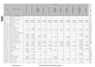 164

1 663000 005433

02.01.02.01.04

Seguros de acidentes de trabalho e doenças
proﬁssionais

02.01.02.01.09

Encargos diversos de segurança social

02.02

Aquisição de bens e serviços

Gabinete Municipal
de Promolção de
Investimento

Gabinete de Auditoria
Interna

Gabinete Juridico

Gabinete para
a Informação e
Comunicação

Direção de Recursos
Humanos

Direção de
Administração do Espaço
do Concelho

Gabinete Municipal de
Proteção Civil

Direção de Gestão
Orçamental Financeira e
Patrimonial

Direção de
Administração Fiscal

Despesas

Gabinete do Presidente

Designação de Despesas

1

2

3

4

5

6

7

8

9

10

11

-

-

-

-

-

-

-

-

-

-

-

-

-

-

-

-

-

-

-

-

-

-

2.802.392,00

6.372.000,00

634.349,40

502.349,40

1.140.000,00

14.808.000,00

756.000,00

1.296.000,00

408.000,00

72.612.000,00

1.812.000,00

02.02.01

Aquisição de bens

581.000,00

1.308.000,00

384.000,00

322.349,40

228.000,00

444.000,00

612.000,00

1.176.000,00

264.000,00

46.728.000,00

1.212.000,00

02.02.01.00.01

Matérias - Primas e Subsidiária

-

-

-

-

-

-

-

-

-

-

-

02.02.01.00.02

Medicamentos

-

-

-

-

-

-

-

-

-

-

-

02.02.01.00.03

Produtos alimentares

-

-

-

-

-

-

-

-

-

-

-

02.02.01.00.04

Roupas,vestuários e calçados

02.02.01.00.05

Material de escritório

02.02.01.00.06

Material de consumo clínico

02.02.01.00.07

Munições, explosivos e outro material militar

02.02.01.00.08

Material de educação, cultura e recreio

-

144.000,00

-

-

-

-

-

-

-

-

-

84.000,00

180.000,00

72.000,00

72.000,00

96.000,00

144.000,00

144.000,00

240.000,00

144.000,00

360.000,00

240.000,00

-

-

-

-

-

-

-

-

-

-

-

-

-

-

-

-

-

-

-

-

-

-

60.000,00

120.000,00

-

-

-

-

-

-

-

120.000,00

-

02.02.01.00.09

Material de transporte-peças

125.000,00

216.000,00

60.000,00

46.349,40

-

-

-

-

-

780.000,00

432.000,00

02.02.01.01.00

Livros e documentação técnicas

48.000,00

144.000,00

60.000,00

60.000,00

-

96.000,00

-

96.000,00

-

-

180.000,00

60.000,00

120.000,00

-

-

-

-

-

-

-

-

-

-

-

-

-

-

-

-

-

-

44.400.000,00

-

120.000,00

144.000,00

84.000,00

84.000,00

60.000,00

144.000,00

168.000,00

240.000,00

120.000,00

360.000,00

120.000,00

02.02.01.01.01

Artigos honoríﬁcos e de decoração

02.02.01.01.02

Combustíveis e lubriﬁcantes

02.02.01.01.03

Material de limpeza, higiene e conforto

02.02.01.01.04

Material de conservação e reparação

60.000,00

120.000,00

60.000,00

60.000,00

-

60.000,00

120.000,00

300.000,00

-

528.000,00

-

02.02.01.01.09

Outros bens

24.000,00

120.000,00

48.000,00

-

72.000,00

-

180.000,00

300.000,00

-

180.000,00

240.000,00

2.221.392,00

5.064.000,00

250.349,40

180.000,00

912.000,00

14.364.000,00

144.000,00

120.000,00

144.000,00

25.884.000,00

600.000,00

-

-

-

-

-

-

-

-

-

60.000,00

-

02.02.02

Aquisição de serviços

02.02.02.00.01

Rendas e alugueres

02.02.02.00.02

Conservação e reparação de bens

120.000,00

240.000,00

60.000,00

-

48.000,00

-

-

-

-

960.000,00

360.000,00

02.02.02.00.03

Comunicações

300.000,00

-

-

-

-

7.200.000,00

-

-

-

-

-

02.02.02.00.04

Transportes

144.000,00

180.000,00

-

12.000,00

-

-

-

-

-

-

-

02.02.02.00.05

Água

-

-

-

-

-

-

-

-

-

2.280.000,00

-

02.02.02.00.06

Energia elétrica

-

360.000,00

-

-

-

-

-

-

-

15.600.000,00

-

02.02.02.00.07

Publicidades e propagandas

180.000,00

-

-

-

-

4.080.000,00

-

-

-

-

-

02.02.02.00.08

Representação dos serviços

288.000,00

420.000,00

-

-

-

2.400.000,00

-

-

-

-

-

02.02.02.00.09

Deslocações e estadas

360.000,00

3.600.000,00

142.349,40

60.000,00

600.000,00

204.000,00

144.000,00

120.000,00

144.000,00

600.000,00

240.000,00

02.02.02.01.00

Vigilância e segurança

-

-

-

-

-

-

-

-

-

-

-

02.02.02.01.01

Limpeza Higiene e conforto

48.000,00

120.000,00

48.000,00

48.000,00

120.000,00

120.000,00

-

-

-

360.000,00

https://kiosk.incv.cv

CFA436E7-D390-479E-A0E5-53A9131F2BBF

II SÉRIE — NO 11 «B. O.» DA REPÚBLICA DE CABO VERDE — 21 DE FEVEREIRO DE 2013

Codigo

Assembleia Municipal

Orgânica

 