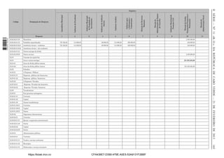 1 663000 005433

3
-

4
-

5
-

6
-

7
-

8
-

10

Gabinete Municipal de
Proteção Civil

Direção de
Administração do Espaço
do Concelho

Direção de Recursos
Humanos

Gabinete para
a Informação e
Comunicação

Gabinete Juridico

Gabinete de Auditoria
Interna

Gabinete Municipal
de Promolção de
Investimento

2
-

9
-

-

Direção de
Administração Fiscal

1

Direção de Gestão
Orçamental Financeira e
Patrimonial

Despesas

Gabinete do Presidente

Designação de Despesas

Assembleia Municipal

Codigo

11

02.02.02.01.02

Honorários

3.384.000,00

02.02.02.01.03

Trabalhos especializados

781.392,00

144.000,00

-

60.000,00

144.000,00

360.000,00

-

-

-

240.000,00

-

02.02.02.01.03.01

Assistência técnica - residentes

781.392,00

144.000,00

-

60.000,00

144.000,00

360.000,00

-

-

-

240.000,00

-

02.02.02.01.03.02

Assistência técnica - não residentes

-

-

-

-

-

-

-

-

-

-

-

02.02.02.01.04

Outros encargos da dívida

-

-

-

-

-

-

-

-

-

-

-

02.02.02.09.09

Outros serviços

-

-

-

-

-

-

-

-

-

2.400.000,00

-

02.03

Consumo de capital ﬁxo

-

-

-

-

-

-

-

-

-

-

-

02.04

Juros e outros encargos

-

-

-

-

-

-

-

-

-

231.033.264,00

-

02.04.01

Juros da dívida pública externa

-

-

-

-

-

-

-

-

-

-

-

02.04.02

Juros da dívida pública interna

-

-

-

-

-

-

-

-

-

231.033.264,00

-

02.05

Subsídios

-

-

-

-

-

-

-

-

-

-

-

02.05.01

A Empresas Públicas

-

-

-

-

-

-

-

-

-

-

-

02.05.01.01

Empresas públicas não ﬁnanceiras

-

-

-

-

-

-

-

-

-

-

-

02.05.01.02

Empresas públicas ﬁnanceiras

-

-

-

-

-

-

-

-

-

-

-

02.05.02

A Empresas Privadas

-

-

-

-

-

-

-

-

-

-

-

02.05.02.01

Empresas Privadas não ﬁnanceira

-

-

-

-

-

-

-

-

-

-

-

02.05.02.02

Empresas Privadas ﬁnanceira

-

-

-

-

-

-

-

-

-

-

-

02.06

Transferências

-

-

-

-

-

-

-

-

-

-

-

02.06.01

Para governos estrangeiros

-

-

-

-

-

-

-

-

-

-

-

02.06.01.01

Correntes

-

-

-

-

-

-

-

-

-

-

-

02.06.01.02

Capital

-

-

-

-

-

-

-

-

-

-

-

02.06.01.09

Outras transferências

-

-

-

-

-

-

-

-

-

-

-

02.06.01.09.01

Correntes

-

-

-

-

-

-

-

-

-

-

-

02.06.01.09.02

Capital

-

-

-

-

-

-

-

-

-

-

-

02.06.01.09.03

Outros

-

-

-

-

-

-

-

-

-

-

-

02.06.02

Organismos internacionais

-

-

-

-

-

-

-

-

-

-

-

02.06.02.01

Correntes

-

-

-

-

-

-

-

-

-

-

-

02.06.02.01.01

Quotas e organismos internacionais

-

-

-

-

-

-

-

-

-

-

-

02.06.02.01.09

Outros

-

-

-

-

-

-

-

-

-

-

-

02.06.02.02

Capital

-

-

-

-

-

-

-

-

-

-

-

02.06.02.02.09

Outros

-

-

-

-

-

-

-

-

-

-

-

02.06.03

Administrações públicas

-

-

-

-

-

-

-

-

-

-

-

Correntes

-

-

-

-

-

-

-

-

-

-

-

Fundos e serviços autónomos

-

-

-

-

-

-

-

-

-

-

-

02.06.03.01.02

Municípios

-

-

-

-

-

-

-

-

-

-

-

02.06.03.01.03

Embaixadas e serviços consulares

-

-

-

-

-

-

-

-

-

-

-

https://kiosk.incv.cv

CFA436E7-D390-479E-A0E5-53A9131F2BBF

165

02.06.03.01
02.06.03.01.01

II SÉRIE — NO 11 «B. O.» DA REPÚBLICA DE CABO VERDE — 21 DE FEVEREIRO DE 2013

Orgânica

 