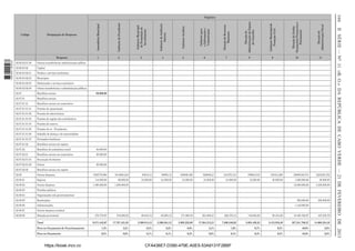 166

1 663000 005433

Despesas

1

2

3

4

5

6

7

8

9

Direção de
Administração Fiscal

Direção de Gestão
Orçamental Financeira e
Patrimonial

Gabinete Municipal de
Proteção Civil

Direção de
Administração do Espaço
do Concelho

Direção de Recursos
Humanos

Gabinete para
a Informação e
Comunicação

Gabinete Juridico

Gabinete de Auditoria
Interna

Gabinete Municipal
de Promolção de
Investimento

Assembleia Municipal

Designação de Despesas

10

11

02.06.03.01.09

Outras transferências administração pública

-

-

-

-

-

-

-

-

-

-

-

02.06.03.02

Capital

-

-

-

-

-

-

-

-

-

-

-

02.06.03.02.01

Fundos e serviços autónomos

-

-

-

-

-

-

-

-

-

-

-

02.06.03.02.02

Municípios

-

-

-

-

-

-

-

-

-

-

-

02.06.03.02.03

Embaixadas e serviços consulares

-

-

-

-

-

-

-

-

-

-

-

02.06.03.02.09

Outras transferências e administração públicas

-

-

-

-

-

-

-

-

-

-

-

02.07

Benefícios sociais

60.000,00

-

-

-

-

-

-

-

-

-

-

02.07.01

Benefícios sociais

-

-

-

-

-

-

-

-

-

-

-

02.07.01.01

Benefícios sociais em numerários

-

-

-

-

-

-

-

-

-

-

-

02.07.01.01.01

Pensões de aposentação

-

-

-

-

-

-

-

-

-

-

-

02.07.01.01.02

Pensões de sobrivivência

-

-

-

-

-

-

-

-

-

-

-

02.07.01.01.03

Pensões do regime não contribuitivo

-

-

-

-

-

-

-

-

-

-

-

02.07.01.01.04

Pensões de reserva

-

-

-

-

-

-

-

-

-

-

-

02.07.01.01.05

Pensões de ex - Presidentes

-

-

-

-

-

-

-

-

-

-

-

02.07.01.01.06

Subsídio de doença e de maternidades

-

-

-

-

-

-

-

-

-

-

-

02.07.01.01.07

Prestações familiares

-

-

-

-

-

-

-

-

-

-

-

02.07.01.02

Benefícios sociais em espécie

-

-

-

-

-

-

-

-

-

-

-

02.07.02

Benefícios de assistência social

60.000,00

-

-

-

-

-

-

-

-

-

-

02.07.02.01

Benefícios sociais em numerários

60.000,00

-

-

-

-

-

-

-

-

-

-

02.07.02.01.03

Evacuação de doentes

-

-

-

-

-

-

-

-

-

-

-

02.07.02.01.09

Outros

60.000,00

-

-

-

-

-

-

-

-

-

-

02.07.02.02

Benefícios sociais em espécie

-

-

-

-

-

-

-

-

-

-

-

02.08

Outras despesas

1502779,866

1814080,248

93810,12

89850,12

195909,486

528006,21

244376,124

158664,918

135434,286

25885100,574

3223230,702

02.08.01

Seguros

144.000,00

96.000,00

24.000,00

24.000,00

24.000,00

24.000,00

24.000,00

12.000,00

36.000,00

1.680.000,00

36.000,00

02.08.02

Outras despesas

1.080.000,00

1.200.000,00

-

-

-

-

-

-

-

12.000.000,00

2.400.000,00
-

02.08.03

Partidos políticos

-

-

-

-

-

-

-

-

-

-

02.08.04

Organizações não governamentais

-

-

-

-

-

-

-

-

-

-

-

02.08.05

Restituições

-

-

-

-

-

-

-

-

-

360.000,00

360.000,00

02.08.06

Indemnizações

-

-

-

-

-

-

-

-

-

1.440.000,00

-

02.08.07

Outras despesas residual

-

-

-

-

-

-

-

-

-

-

-

02.08.08

Datação provisional

278.779,87

518.080,25

69.810,12

65.850,12

171.909,49

504.006,21

220.376,12

146.664,92

99.434,29

10.405.100,57

427.230,70

Total

9.571.442,07

17.787.421,85

2.396.814,12

2.260.854,12

5.902.225,69

17.304.213,21

7.566.246,92

5.035.495,52

3.413.910,49

357.241.786,37

14.668.254,10

Peso no Orçamento de Funcionamento

1,3%

2,5%

0,3%

0,3%

0,8%

2,4%

1,0%

0,7%

0,5%

49,6%

2,0%

Peso no Orçamento

0,5%

0,9%

0,1%

0,1%

0,3%

0,9%

0,4%

0,3%

0,2%

18,6%

0,8%

https://kiosk.incv.cv

CFA436E7-D390-479E-A0E5-53A9131F2BBF

II SÉRIE — NO 11 «B. O.» DA REPÚBLICA DE CABO VERDE — 21 DE FEVEREIRO DE 2013

Codigo

Gabinete do Presidente

Orgânica

 