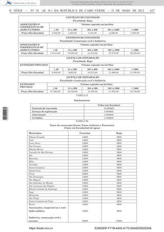 Documento descarregado pelo utilizador Adilson (10.8.0.12) em 31-05-2012 16:10:15.
                                                                     © Todos os direitos reservados. A cópia ou distribuição não autorizada é proibida.



                  II SÉRIE — NO 34         «B. O.» DA REPÚBLICA DE CABO VERDE — 21 DE MAIO DE 2012                                                            637

                                                              CONTRATO DE CONCESSÃO
                                                                  Finalidade: Rega
                       ASSOCIAÇÕES E                                              Volume captado em (m³/dia)
                       COOPERATIVAS DE
                       AGRICULTORES                 ≤ 50          51 a 200                201 a 500                  501 a 1000                    > 1000
                        Preço (Em Escudos)        3.650,00        4.565,00                 5.475,00                   6.390,00                    7.300,00

                                                              CONTRATO DE CONCESSÃO
                                                         Finalidade: Construção civil e Indústria
                       ASSOCIAÇÕES E                                             Volume captado em (m³/dia)
                       COOPERATIVAS DE
                       AGRICULTORES                ≤ 50           51 a 200                201 a 500                  501 a 1000                    > 1000
                        Preço (Em Escudos)       14.610,00        18.265,00               21.915,00                   25.570,00                   29.220,00

                                                                  LICENÇA DE EXPLORAÇÃO
                                                                      Finalidade: Rega
                       ENTIDADES PRIVADAS                                         Volume captado em (m³/dia)
                                                    ≤ 50          51 a 200                201 a 500                  501 a 1000                    > 1000
                        Preço (Em Escudos)        6.850,00        8565,00                 10.275,00                   11.990,00                   13.700,00

                                                              LICENÇA DE EXPLORAÇÃO
                                                         Finalidade: Construção civil e Indústria
                       ENTIDADES                                                 Volume captado em (m³/dia)
                       PRIVADAS
                                                   ≤ 50           51 a 200                201 a 500                  501 a 1000                    > 1000
                        Preço (Em Escudos)       27.390,00        34.340,00               41.085,00                   47.935,00                   54.780,00
                                                                           TABELA II

                                                                        Emolumentos

                                                                                                       Valor (em Escudos)
                                Contrato de concessão                                                       16.000$00
1 534000 002089




                                Licença de exploração                                                       5.000$00
                                Autorização                                                                 2.000$00
                                Certidões                                                                   2.400$00
                                                                          TABELA III
                                                Taxas de concessão (Furos, Poços, Galerias e Nascentes)
                                                            (Valor em Escudos/m3 de água)

                              Municipios                                       Consumo                                          Rega
                              Ribeira Grande                                      15$00                                         8$00
                              Paul                                                15$00                                         8$00
                              Porto Novo                                          15$00                                         8$00
                              São Vicente                                         15$00                                         8$00
                              Ribeira Brava                                       15$00                                         8$00
                              Tarrafal de São Nicolau                             15$00                                         8$00
                              Sal                                                 15$00                                         8$00
                              Boavista                                            15$00                                         8$00
                              Maio                                                15$00                                         8$00
                              Tarrafal                                            15$00                                         8$00
                              Santa Catarina                                      15$00                                         8$00
                              Santa Cruz                                          15$00                                         8$00
                              Praia                                               25$00                                         8$00
                              São Domingos                                        15$00                                         8$00
                              São Miguel                                          15$00                                         8$00
                              São Salvador do Mundo                               15$00                                         8$00
                              São Lourenço dos Órgãos                             15$00                                         8$00
                              Ribeira Grande de Santiago                          15$00                                         8$00
                              Fogo                                                15$00                                         8$00
                              Mosteiros                                           15$00                                         8$00
                              São Filipe                                          15$00                                         8$00
                              Santa Catarina do Fogo                              15$00                                         8$00
                              Brava                                               15$00                                         8$00
                              Associações, cooperativas e enti-
                              dades pública                                       15$00                                         8$00


                              Indústria, construção civil e
                              turismo                                             50$00                                        25$00


                              https://kiosk.incv.cv                                                E294293F-F71B-4A02-A172-DAAEDD0252A6
 