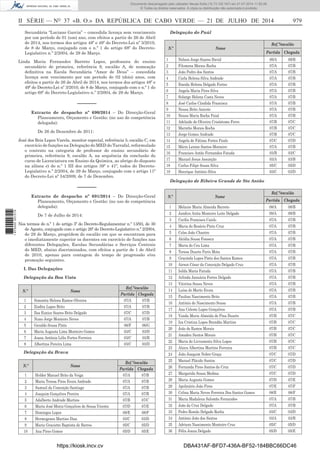 II SÉRIE — NO
37 «B. O.» DA REPÚBLICA DE CABO VERDE — 21 DE JULHO DE 2014 979
Secundária “Luciano Garcia” – concedida licença sem vencimento
por um período de 01 (um) ano, com efeitos a partir de 26 de Abril
de 2014, nos termos dos artigos 48º e 49º do Decreto-Lei nº 3/2010,
de 8 de Março, conjugado com o n.º 1 do artigo 68º do Decreto-
Legislativo n.º 2/2004, de 29 de Março.
Linda Maria Fernandes Barreto Lopes, professora do ensino
secundário de primeira, referência 9, escalão A, de nomeação
deﬁnitiva na Escola Secundária “Amor de Deus” – concedida
licença sem vencimento por um período de 02 (dois) anos, com
efeitos a partir de 26 de Abril de 2014, nos termos dos artigos 48º e
49º do Decreto-Lei nº 3/2010, de 8 de Março, conjugado com o n.º 1 do
artigo 68º do Decreto-Legislativo n.º 2/2004, de 29 de Março.
––––––
Extracto de despacho nº 690/2014 – Do Direcção-Geral
Planeamento, Orçamento e Gestão: (no uso de competência
delegada):
De 26 de Dezembro de 2011:
José dos Reis Lopes Varela, monitor especial, referência 5, escalão C, em
exercício de funções na Delegação do MED do Tarrafal, reformulado
o contrato na categoria de professor do ensino secundário de
primeira, referência 9, escalão A, na sequência da conclusão do
curso de Licenciatura em Ensino da Química, ao abrigo do disposto
na alínea e) do n.º 1 III dos artigos 39º e 41º, todos do Decreto-
Legislativo n.º 2/2004, de 29 de Março, conjugado com o artigo 11º
do Decreto-Lei nº 54/2009, de 7 de Dezembro.
––––––
Extracto de despacho nº 691/2014 – Do Direcção-Geral
Planeamento, Orçamento e Gestão: (no uso de competência
delegada):
De 7 de Julho de 2014:
Nos termos do n.º 1 do artigo 3º do Decreto-Regulamentar n.º 13/93, de 30
de Agosto, conjugado com o artigo 26º do Decreto-Legislativo n.º 2/2004,
de 29 de Março, progridem do escalão em que se encontram para
o imediatamente superior os docentes em exercício de funções nas
diferentes Delegações, Escolas Secundárias e Serviços Centrais
do MED, abaixo discriminados, com efeitos a partir de 1 de Abril
de 2010, apenas para contagem do tempo de progressão e/ou
promoção seguintes.
I. Das Delegações
Delegação da Boa Vista
N.º Nome
Ref.ª/escalão
Partida Chegada
1 Simonita Helena Ramos Oliveira 07/A 07/B
2 Ziodita Lopes Brito 07/A 07/B
3 Ilsa Eunice Soares Brito Delgado 07/C 07/D
4 Nuno Jorge Monteiro Neves 07/A 07/B
5 Geraldo Sousa Pinto 06/F 06/G
6 Maria Augusta Lima Monteiro Gomes 03/C 03/D
7 Joana Antónia Lélis Fortes Ferreira 03/C 03/B
8 Albertina Pereira Lima 03/C 03/D
Delegação da Brava
N.º Nome
Ref.ª/escalão
Partida Chegada
1 Helder Manuel Brito da Veiga 07/A 07/B
2 Maria Teresa Pires Evora Andrade 07/A 07/B
3 Samuel da Conceição Santiago 07/A 07/B
4 Joaquim Gonçalves Pereira 07/A 07/B
5 Adalberto Andrade Martins 07/B 07/C
6 Maria José Moniz Gonçalves de Sousa Vicente 07/D 07/E
7 Domingos Lopes 08/E 08/F
8 Hermogenes Martins Dias 03/C 03/D
9 Maria Graciette Baptista de Barros 05/C 05/D
10 Ana Pires Gomes 05/D 05/E
Delegação do Paúl
N.º Nome
Ref.ª/escalão
Partida Chegada
1 Nelson Jorge Soares David 09/A 09/B
2 Filomena Morais Rocha 07/A 07/B
3 João Pedro dos Santos 07/A 07/B
4 Carla Helena Silva Andrade 07/A 07/B
5 Eneida Helena Delgado Fortes 07/A 07/B
6 Angela Maria Pires Silva 07/A 07/B
7 Solange Helena Costa Neves 07/A 07/B
8 José Carlos Cândida Francisca 07/A 07/B
9 Neusa Brito Aniceto 07/A 07/B
10 Neusa Maria Rocha Faial 07/A 07/B
11 Adelaide de Oliveira Crisóstomo Ferro 07/B 07/C
12 Marinho Morais Rocha 07/B 07/C
13 Jorge Gomes Andrade 07/B 07/C
14 Angela de Fátima Fortes Paulo 07/C 07/D
15 Mário Lenine Santos Monteiro 07/A 07/B
16 Francisco Antão Fernandes Fatuda 03/B 03/C
17 Manuel Jesus Assunção 03/A 03/B
18 Carlos Filipe Sousa Silva 05/C 05/D
19 Henrique António Silva 03/C 03/D
Delegação de Ribeira Grande de Sto Antão
N.º Nome
Ref.ª/escalão
Partida Chegada
1 Melanie Maria Almeida Barreto 08/A 08/B
2 Jandira Anita Monteiro Leite Delgado 09/A 09/B
3 Cecílio Francisco Caielo 07/A 07/B
4 Maria do Rosário Pinto Cruz 07/A 07/B
5 Celso João Chantre 07/A 07/B
6 Alcídia Sousa Fonseca 07/A 07/B
7 Maria do Ceu Lima 07/A 07/B
8 Teresa Duarte Paris Mota 07/A 07/B
9 Gracinda Lopes Pinto dos Santos Ramos 07/A 07/B
10 Airson César da Conceição Delgado Cruz 07/A 07/B
11 Isilda Maria Fatuda 07/A 07/B
12 Arlinda Januária Fortes Delgado 07/A 07/B
13 Vitorina Sousa Neves 07/A 07/B
14 Luísa do Marto Evora 07/A 07/B
15 Paulino Nascimento Brito 07/A 07/B
16 António do Nascimento Sousa 07/A 07/B
17 Ana Celeste Lopes Gonçalves 07/A 07/B
18 Vanda Maria Almeida de Pina Duarte 07/B 07/C
19 Iza Cristina Lopes Brandão Martins 07/B 07/C
20 João de Ramos Morais 07/B 07/C
21 Amadeu Santos Morais 07/B 07/C
22 Maria do Livramento Silva Lopes 07/B 07/C
23 Alzira Albertina Martins Ferreira 07/B 07/C
24 João Joaquim Nobre Graça 07/C 07/D
25 Manuel Plácido Santos 07/C 07/D
26 Fernanda Pires Santos da Cruz 07/C 07/D
27 Margarida Sousa Medina 07/C 07/D
28 Maria Augusta Gomes 07/D 07/E
29 Apolinário João Pires 07/E 07/F
30 Celina Maria Neves Ferreira Dos Santos Gomes 08/E 08/F
31 Maria Madalena Salomão Fernandes 07/A 07/B
32 João da Cruz Delgado 07/A 07/B
33 Pedro Romão Delgado Rocha 03/C 03/D
34 António João dos Santos 03/A 03/B
35 Adriano Nascimento Monteiro Cruz 05/C 05/D
36 Félix Joana Delgado 05/D 05/E
https://kiosk.incv.cv DBA431AF-BFD7-436A-BF52-184BBC66DC46
Documento descarregado pelo utilizador Neusa Sofia (10.73.102.167) em 21-07-2014 11:52:26.
© Todos os direitos reservados. A cópia ou distribuição não autorizada é proibida.
1875000007219
 