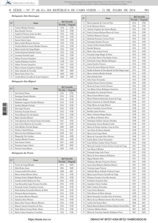 II SÉRIE — NO
37 «B. O.» DA REPÚBLICA DE CABO VERDE — 21 DE JULHO DE 2014 981
Delegação São Domingos
N.º Nome
Ref.ª/escalão
Partida Chegada
1 Cesário Mendes Ferreira 07/A 07/B
2 Rosa Semedo Tavares 07/A 07/B
3 Angélica Filomena Lima dos Reis 07/A 07/B
4 Evaristo Gracinda Ramos 07/A 07/B
5 Isaura Garcia Lopes 07/A 07/B
6 Maria Isabel Monteiro Ferreira 07/A 07/B
7 Claúdia Marlene Soares Mendes Teixeira 07/A 07/B
8 Maria Auxilia Da Veiga Borges 07/A 07/B
9 Carlos Emanuel Almeida Correia 07/A 07/B
10 Lourenço Furtado Lopes 07/A 07/B
11 Idalina Tavares Gonçalves 07/A 07/B
12 Amália Rodrigues dos Reis 07/B 07/C
13 Aldina Tavares Gonçalves 07/C 07/D
14 Maria Antonia Gonçalves Andrade 07/D 07/E
15 Júlia Andrade de Carvalho 08/C 08/D
16 Maria Paula Freire Vaz 08/D 08/E
17 Cecília Maria Carvalho de Lima Gonçalves 08/E 08/F
Delegação São Miguel
N.º Nome
Ref.ª/escalão
Partida Chegada
1 Inês Gomes Nunes 07/A 07/B
2 Domingos Duarte Moreira 07/A 07/B
3 Claudino Borges 07/A 07/B
4 Madalena Augusta Furtado Miranda 07/A 07/B
5 Joseﬁna Mendes Furtado 07/A 07/B
6 Zita Lopes Tavares 07/A 07/B
7 Dulcelina Furtado Ferreira 07/A 07/B
8 Victor Manuel Vaz dos Santos 07/A 07/B
9 Maria Sanches Moreno 07/B 07/C
10 Celso Quintino dos Santos Gomes Fernandes 07/C 07/D
11 José Carlos Monteiro de Carvalho 07/C 07/D
12 Júlio Mendes Furtado Borges 08/D 08/E
13 Nicolau Cabral Silveira 01/A 01/B
14 Maria de Jesus Rodrigues Varela 03/B 03/C
15 Margarida Vaz Cardoso 03/A 03/B
16 Antónia Mendes Tavares 03/A 03/B
17 Inês Gomes Correia 03/C 03/D
18 Francisco Lopes Cabral 05/C 05/D
19 Patrício Costa Ribeiro 04/D 04/E
Delegação da Praia
N.º Nome
Ref.ª/escalão
Partida Chegada
1 Teresa da Veiga Mendes 08/A 08/B
2 Ilídio Bruno Jesus 09/A 09/B
3 Cristina Isabel Silva Sousa 06/B 06/C
4 Maria Alcídia Moreira Horta 07/A 07/B
5 Solange Zanine Delgado Monteiro 07/A 07/B
6 Leandra Isabel Barbosa de Pina 07/A 07/B
7 Ana Bernardete Lopes Tavares Carvalho 07/A 07/B
8 Fernanda Leonor Gonçalves Correia 07/A 07/B
9 Dulce Helena Fernandes Martins de Brito 07/A 07/B
10 Filomena Barros Gonçalves 07/A 07/B
11 Ana Suzete Moreira Marques 07/A 07/B
12 Natalina Silva Oliveira 07/A 07/B
13 Maria Júlia Tavares Moreno Moreira 07/A 07/B
14 Manuel Antonio Gonçalves de Pina 07/A 07/B
15 Dulce Helena Correia Rocha Afonso 07/A 07/B
16 Maria Gomes Gonçalves Carvalhal 07/A 07/B
N.º Nome
Ref.ª/escalão
Partida Chegada
17 Maria Segunda da Costa de Pina 07/A 07/B
18 Paula Monteiro Barros 07/A 07/B
19 António Virgolino dos Santos Moreno 07/A 07/B
20 Paula Cristina Barbosa Barros do Canto 07/A 07/B
21 Norberto Monteiro Tavares 07/A 07/B
22 Deolinda Francisca Correia Freire 07/A 07/B
23 Domingos Sanches Tavares 07/A 07/B
24 António Pedro Semedo Batalha 07/A 07/B
25 Rosilda Monteiro 07/A 07/B
26 Maria Alice Gomes Varela 07/A 07/B
27 Fernando Jorge Borges de Brito 07/A 07/B
28 Carla Aline Barros Pina Rocha Gomes 07/A 07/B
29 Ermelinda Gomes Mendes Rodrigues 07/A 07/B
30 Joana Sanches Tavares 07/A 07/B
31 Teresa De Jesus Ramos dos Passos 07/A 07/B
32 Claúdia do Rosário de Pina Querido dos Reis Borges Lopes 07/A 07/B
33 Maria Antónia Mendes Semedo 07/A 07/B
34 Elisa Semedo Sena 07/A 07/B
35 Júlio Vieira Fernandes 07/A 07/B
36 Sandra Silvana Pereira Sanches 07/A 07/B
37 Maria da Graça Correia Tavares 07/A 07/B
38 Ana Maria Gomes Rodrigues Gonçalves 07/A 07/B
39 Ermelinda Vaz Almeida Pereira 07/B 07/C
40 Maria Gorete Moreno Lopes 07/B 07/C
41 Maria Filomena Bontempo Gomes da Veiga 07/B 07/C
42 Maria Antonieta de Almeida Borges 07/B 07/C
43 Filipa Maria da Veiga Ribeiro 07/B 07/C
44 Maria Conceição Correia Fortes 07/B 07/C
45 Rosilda Lopes Ferreira 07/B 07/C
46 Maria Celestina Borges Ramos 07/B 07/C
47 Ana Maria do Rosário Silva 07/B 07/C
48 Domingas Gabriela Antunes Brandao 07/B 07/C
49 Diamantino Alvaro Mendes Cortês 07/B 07/C
50 Maria de Fátima Sanches Costa de Pina 07/B 07/C
51 Ana Paula de Barros Semedo 07/B 07/C
52 Maria Lúcia Lopes Horta 07/B 07/C
53 Maria da Conceição Silva Oliveira 07/B 07/C
54 Isalela Maria Cabral Fernandes 07/B 07/C
55 Luísa Helena Cardoso Freire Tavares 07/C 07/D
56 Maria de Lourdes Correia Pereira Varela da Veiga 07/C 07/D
57 José Manuel Mendes 07/C 07/D
58 Fernando Jorge Lobo Vieira 07/C 07/D
59 Maria de Jesus Sequeira Rodrigues 07/C 07/D
60 Miguel Mendes Silva 07/C 07/D
61 Madalena Mendes Gonçalves Pereira 07/C 07/D
62 Anita Júlia Monteiro Barbosa Silveira 07/C 07/D
63 Victorina Lopes Tavares 07/C 07/D
64 Adelaide Maria Andrade Frederico Lopes 07/C 07/D
65 Maria Luisa Pereira Carvalho da Veiga 07/C 07/D
66 Filomena Sanches Carvalho Semedo 07/C 07/D
67 Felisberto Gonçalves Dias 07/C 07/D
68 Anastácia Vieira Cardoso 07/C 07/D
69 Ilídio Cardoso Fernandes 07/C 07/D
70 Lúcia Freire Monteiro 07/C 07/D
71 Nilza Duarte de Brito Almeida 07/D 07/E
72 Maria Fernanda Carvalho Silva da Fonseca 07/D 07/E
73 Maria da Luz Monteiro Soares Dias Fernandes 07/E 07/F
74 Ausília Dos Santos Brito 08/B 08/C
75 HelenaMariadoRosáriodeFátimaBarbosaVicenteBrito 08/C 08/D
76 Celestina Medina Ramos 08/C 08/D
77 Maria da Conceição Sapinho Rodrigues Pires 08/C 08/D
https://kiosk.incv.cv DBA431AF-BFD7-436A-BF52-184BBC66DC46
Documento descarregado pelo utilizador Neusa Sofia (10.73.102.167) em 21-07-2014 11:52:26.
© Todos os direitos reservados. A cópia ou distribuição não autorizada é proibida.
1875000007219
 