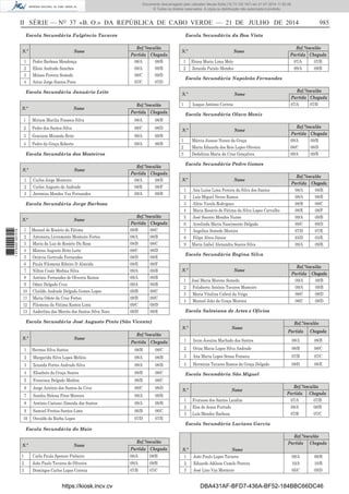 II SÉRIE — NO
37 «B. O.» DA REPÚBLICA DE CABO VERDE — 21 DE JULHO DE 2014 985
Escola Secundária Fulgêncio Tavares
N.º Nome
Ref.ª/escalão
Partida Chegada
1 Pedro Barbosa Mendonça 08/A 08/B
2 Elísio Andrade Sanches 09/A 09/B
3 Moíses Pereira Semedo 09/C 09/D
4 Artur Jorge Santos Pires 07/C 07/D
Escola Secundária Januário Leite
N.º Nome
Ref.ª/escalão
Partida Chegada
1 Miriam Marilia Fonseca Silva 08/A 08/B
2 Pedro dos Santos Silva 08/C 08/D
3 Graciano Miranda Brito 09/A 09/B
4 Pedro da Graça Roberto 09/A 09/B
Escola Secundária dos Mosteiros
N.º Nome
Ref.ª/escalão
Partida Chegada
1 Carlos Jorge Monteiro 08/A 08/B
2 Carlos Augusto de Andrade 08/E 08/F
3 Jeremias Mendes Vaz Fernandes 09/A 09/B
Escola Secundária Jorge Barbosa
N.º Nome
Ref.ª/escalão
Partida Chegada
1 Manuel do Rosário da Fátima 08/B 08/C
2 Antonieta Livramento Monteiro Fortes 08/A 08/B
3 Maria da Luz do Rosário Da Rosa 08/B 08/C
4 Mateus Augusto Brito Leite 08/C 08/D
5 Octávia Gertrude Fernandes 08/D 08/E
6 Paula Filomena Ribeiro D Almeida 08/E 08/F
7 Nilton Cesár Medina Silva 09/A 09/B
8 António Fernandes de Oliveira Ramos 09/A 09/B
9 Odair Delgado Cruz 09/A 09/B
10 Clotilde Andrade Delgado Gomes Lopes 09/B 09/C
11 Maria Odete da Cruz Fortes 09/B 09/C
12 Filomena da Fátima Ramos Lima 09/C 09/D
13 Anderlina das Mercês dos Santos Silva Noro 09/D 09/E
Escola Secundária José Augusto Pinto (São Vicente)
N.º Nome
Ref.ª/escalão
Partida Chegada
1 Hermes Silva Santos 08/B 08/C
2 Margarida Silva Lopes Melício 08/A 08/B
3 Zenaida Fortes Andrade Silva 08/A 08/B
4 Elisabete da Graça Soares 08/B 08/C
5 Francisca Delgado Medina 08/B 08/C
6 Jorge António dos Santos da Cruz 08/C 08/D
7 Sandra Helena Pires Moreira 09/A 09/B
8 António Caetano Almeida dos Santos 09/A 09/B
9 Samuel Freitas Santos Lima 06/B 06/C
10 Osvaldo da Rocha Lopes 07/D 07/E
Escola Secundária do Maio
N.º Nome
Ref.ª/escalão
Partida Chegada
1 Carla Paula Spencer Pinheiro 08/A 08/B
2 João Paulo Tavares de Oliveira 09/A 09/B
3 Domingos Carlos Lopes Correia 07/B 07/C
Escola Secundária da Boa Vista
N.º Nome
Ref.ª/escalão
Partida Chegada
1 Eloisa Maria Lima Melo 07/A 07/B
2 Zenaida Paixão Mendes 09/A 09/B
Escola Secundária Napoleão Fernandes
N.º Nome
Ref.ª/escalão
Partida Chegada
1 Izaque António Correia 07/A 07/B
Escola Secundária Olavo Moniz
N.º Nome
Ref.ª/escalão
Partida Chegada
1 Márcia Jusane Nunes da Graça 09/A 09/B
2 Maria Eduarda dos Reis Lopes Oliveira 08/C 08/D
3 Dedaltina Maria da Cruz Gonçalves 09/A 09/B
Escola Secundária Pedro Gomes
N.º Nome
Ref.ª/escalão
Partida Chegada
1 Ana Luísa Lima Pereira da Silva dos Santos 08/A 08/B
2 Luís Miguel Neves Ramos 08/A 08/B
3 Alírio Varela Rodrigues 08/B 08/C
4 Maria Rosário de Fátima da Silva Lopes Carvalho 08/E 08/F
5 José Socorro Mendes Nunes 09/A 09/B
6 Arzelinda Maria Nascimento Delgado 09/C 09/D
7 Angelina Semedo Moreira 07/D 07/E
8 Filipe Alves Júnior 03/D 03/E
9 Maria Izabel Alexandra Soares Silva 09/A 09/B
Escola Secundária Regina Silva
N.º Nome
Ref.ª/escalão
Partida Chegada
1 José Maria Moreno Semedo 09/A 09/B
2 Felisberto António Tavares Monteiro 09/A 09/B
3 Maria Vitalina Cabral da Veiga 08/C 08/D
4 Manuel João da Graça Moreira 08/C 08/D
Escola Salesiana de Artes e Ofícios
N.º Nome
Ref.ª/escalão
Partida Chegada
1 Irene Jesuína Machado dos Santos 08/A 08/B
2 Oriza Maria Lopes Silva Andrade 08/B 08/C
3 Ana Maria Lopes Sousa Fonseca 07/B 07/C
4 Herminia Tavares Ramos da Graça Delgado 08/D 08/E
Escola Secundária São Miguel
N.º Nome
Ref.ª/escalão
Partida Chegada
1 Frutuoso dos Santos Landim 07/A 07/B
2 Elsa de Jesus Furtado 08/A 08/B
3 Luís Mendes Barbosa 07/B 07/C
Escola Secundária Luciano Garcia
N.º Nome
Ref.ª/escalão
Partida Chegada
1 João Paulo Lopes Tavares 09/A 09/B
2 Eduardo Adilson Camilo Pereira 10/A 10/B
3 José Lino Vaz Monteiro 05/C 05/D
https://kiosk.incv.cv DBA431AF-BFD7-436A-BF52-184BBC66DC46
Documento descarregado pelo utilizador Neusa Sofia (10.73.102.167) em 21-07-2014 11:52:26.
© Todos os direitos reservados. A cópia ou distribuição não autorizada é proibida.
1875000007219
 