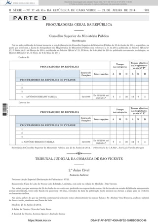 II SÉRIE — NO
37 «B. O.» DA REPÚBLICA DE CABO VERDE — 21 DE JULHO DE 2014 989
P A R T E D
PROCURADORIA-GERAL DA REPÚBLICA
––––––
Conselho Superior do Ministério Público
Rectiﬁcação
Por ter sido publicada de forma inexacta, e por deliberação do Conselho Superior do Ministério Público de 23 de Junho de 2014, se publica, na
parte que interessa, a Lista de Antiguidade dos Magistrados do Ministério Público com referência a 31.12.2013, publicada no Boletim Oﬁcial nº
17, II Série, de 21 de Março de 2014, rectiﬁcada no Boletim Oﬁcial nº 21, II Série, de 8 de Abril de 2014 e publicada novamente, na íntegra, no
Boletim Oﬁcial nº 27, II Série, de 9 de Maio de 2014.
Onde se lê:
PROCURADORES DA REPÚBLICA
Tempo
na categoria
Tempo efectivo
na Magistratu-
ra do Mº Pº
Início de
Funções
Interrupções A M D A M D
PROCURADORES DA REPÚBLICA DE 3ª CLASSE
1.
2.
3.
4. ANTÓNIO BIBIANO VARELA 02/10/89
De 01/11/96 até
28/04/04 B 7 2 26 15 9 2
Deve-se ler:
PROCURADORES DA REPÚBLICA
Tempo
na categoria
Tempo efectivo
na Magistratu-
ra do Mº Pº
Início de
Funções
Interrupções A M D A M D
PROCURADORES DA REPÚBLICA DE 3ª CLASSE
1.
2.
3.
4. ANTÓNIO BIBIANO VARELA 02/10/89
De 01/11/96 até
28/04/04 B 7 2 26 16 9 2
Secretaria do Conselho Superior do Ministério Público, aos 23 de Junho de 2014. – O Secretário do C.S.M.P., José Luis Varela Marques
––––––o§o––––––
TRIBUNAL JUDICIAL DA COMARCA DE SÃO VICENTE
––––––
2.º Juízo Cível
Anúncio Judicial
Processo: Acção Especial (Declaração de Falência nr. 67/11.
Requerente: Casa do Leão de Nunes Leão & Irmão, Limitada, com sede na cidade do Mindelo – São Vicente.
Faz saber, que por sentença de 24 de Junho do corrente ano, proferido nos supracitados autos, foi declarado em estado de falência a requerente
acima identiﬁcada, tento sido ﬁxado em quarenta (40) dias, contados da data da publicação deste anúncio na Jornal, o prazo para os credores
reclamarem créditos.
Faz ainda saber, de que na referida sentença foi nomeado como administrador da massa falida o Sr. Adelino Vital Fonseca, auditor, natural
de Santo Antão, residente em Fonte de Inês.
Mindelo, 27 de Junho de 2014.
A Juíza de Direito, Cirze da Costa Neves
A Escrivã de Direito, Antónia Spencer Andrade Santos
https://kiosk.incv.cv DBA431AF-BFD7-436A-BF52-184BBC66DC46
Documento descarregado pelo utilizador Neusa Sofia (10.73.102.167) em 21-07-2014 11:52:26.
© Todos os direitos reservados. A cópia ou distribuição não autorizada é proibida.
1875000007219
 