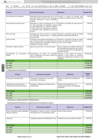 Documento descarregado pelo utilizador Adilson (10.73.103.139) em 27-02-2012 11:01:21.
                                                                                 © Todos os direitos reservados. A cópia ou distribuição não autorizada é proibida.


                  884     II SÉRIE — NO 49 «B. O.» DA REPÚBLICA DE CABO VERDE — 21 DE DEZEMBRO DE 2011


                  Projecto                                  Descrição do projecto                                Objectivos                                            Dotação 2012


                  Feira Municipal do Artesanato             Realização de feira de artesanato na R. 5 de Promover a criação de mercado para                                 500.000
                                                            Julho envolvendo valências como produção/ produção e emprego na área do artesanato
                                                            formação, exposição e venda; actividades
                                                            culturais
                  Feira Municipal de Audio-visual           Realização de feira de audiovisual na R. 5 Dinamizar a actividade de audio-visual na                            500.000
                                                            de Julho (exposição de fotograﬁas; stands cidade
                                                            de exposição/venda de material fotográﬁco
                                                            e vídeo; stands com video-games; concurso
                                                            de fotograﬁa e video; sessões de cinema ao
                                                            ar-livre)
                  Feira de Cinzas                           Realização de feira de cinzas e promoção Dinamizar a actividade cultural da cidade                              350.000
                                                            de actividades gastronómicas e culturais através de referências tradicionais
                                                            alusivas à data
                  Festival do Mar                           Promoção de actividades relacionadas com o Dinamizar a actividade cultural da cidade                            500.000
                                                            mar na frente marítima da cidade (desportos através de referências marcantes como o
                                                            náuticos, gastronomia, exposição de vídeos e mar que cerca a cidade
                                                            fotograﬁas, animação musical)
                  Praia Maria - Agenda Cultural             Agenda e guia de lazer e cultura da cidade           Dotar a cidade de um sistema estruturado                 2.500.000
                                                                                                                 de informação para agenda e guia cultural
                                                                                                                 e de lazer da cidade, com a participação de
                                                                                                                 parceiros diversos
                  Requaliﬁcação     do   Cine-Teatro   do Requaliﬁcação do edifício do cine-teatro Valorizar o centro histórico da cidade e                             150.000.000
                  Plateau                                 para o transformar num centro cultural de dinamizar a vida cultural do município
                                                          referência da cidade                      através de infraestruturas modernas e de
                                                                                                    qualidade
                  Total Dotação                                                                                                                                         201.020.000
                  Orç. 2009                                                                                                                                             125.000.000
1 439000 002089




                  Orç. 2010                                                                                                                                              74.200.000
                  Orç. 2011                                                                                                                                             272.200.000
                   Sub-programa: Transportes

                                                                                                                                                                         Dotação
                                  Projecto                            Descrição do projecto                                          Objectivos
                                                                                                                                                                          2012

                  Sinalizaçao e semaforização               Colocação de semáforos nas vias mais                  Melhorar o sistema de sinalização de                   6.000.000
                                                            necessárias e sinalização                             trânsito


                  Infraestruturas e equipamentos            Aquisição e instalação de infraestruturas e           Melhorar as infraestruturas e os                       2.500.000
                  urbanos de transportes rodoviários        equipamentos                                          equipamentos urbanos de transportes
                                                                                                                  rodoviários

                  Total Dotação                                                                                                                                          8.500.000
                  Orç. 2009                                                                                                                                             24.000.000
                  Orç. 2010                                                                                                                                             15.000.000
                  Orç. 2011                                                                                                                                            341.295.000
                   PROGRAMA: ORDENAMENTO TERRITORIAL

                   Sub-programa: Planeamento, regulamentação, ﬁscalização e gestão


                                  Projecto                            Descrição do projecto                                          Objectivos                        Dotação 2012


                  Planos urbanísticos, planos detalhados,   Elaboração de estudos, planos e projectos             Dotar a Praia de planos                                9.000.000
                  estudos e projectos                       relacionados com a requaliﬁcação urbana



                  Toponimia                                 Confecção de placas de identiﬁcação de ruas           Identiﬁcar as ruas e avenidas da cidade                3.000.000




                  Total Dotação                                                                                                                                         12.000.000
                  Orç. 2009                                                                                                                                             37.000.000
                  Orç. 2010                                                                                                                                             54.150.000
                  Orç. 2011                                                                                                                                             30.000.000


                                     https://kiosk.incv.cv                                                     530E70CE-D081-4697-9B24-4E37BFF8BB4D
 