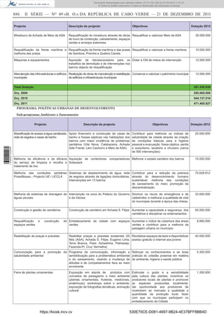 Documento descarregado pelo utilizador Adilson (10.73.103.139) em 27-02-2012 11:01:21.
                                                                                   © Todos os direitos reservados. A cópia ou distribuição não autorizada é proibida.


                  886     II SÉRIE — NO 49 «B. O.» DA REPÚBLICA DE CABO VERDE — 21 DE DEZEMBRO DE 2011

                  Projecto                                  Descrição do projecto                                   Objectivos                                           Dotação 2012


                  Miradouro de Achada de Meio de ASA        Requaliﬁcação do miradouro através de obras Requaliﬁcar e valorizar Meio de ASA                                30.000.000
                                                            de muro de contenção, calcetamento, espaços
                                                            verdes e arranjos exteriores

                  Requaliﬁcação da frente marítima e Requaliﬁcação da frente marítima e das praias Requaliﬁcar e valorizar a frente marítima                               10.000.000
                  melhoria das praias                de Gamboa, Praínha e Quebra Canela

                  Máquinas e equipamentos                   Aquisição de retroescavadora para os Dotar a CM de meios de intervenção                                        12.000.000
                                                            trabalhos de demolição e de intervenções nos
                                                            bairros objecto de requaliﬁcação

                  Manutenção das infra-estruturas e edifícios Realização de obras de manutenção e reabilitação Conservar e valorizar o património municipal                12.000.000
                  municipais                                  de edifícios e infraestruturas municipais


                  Total Dotação                                                                                                                                           381.530.930
                  Orç. 2009                                                                                                                                               295.000.000
                  Orç. 2010                                                                                                                                               544.137.516
                  Orç. 2011                                                                                                                                               471.405.027
                    PROGRAMA: POLÍTICAS URBANAS DE DESENVOLVIMENTO

                    Sub-programa: Ambiente e Saneamento


                                  Projecto                              Descrição do projecto                                          Objectivos                        Dotação 2012


                  Massiﬁcação do acesso à água canalizada, Apoio ﬁnanceiro à construção de casas de                Contribuir para melhorar os indices de                  25.000.000
                  rede de esgotos e casas de banho         banho e fossas sépticas nas habitações dos              salubridade da cidade através da criação
                                                           bairros com maior incidência de problemas               de condições básicas para a higiene
                                                           sanitários (Vila Nova, Calabaceira, Achada              pessoal e evacuação: fossa céptica, sanita
                                                           Gde Frente; Lém Cachorro e Meio de ASA)                 e autoclismo, lavatório e chuveiro (cerca
1 439000 002089




                                                                                                                   de 500 intervenções)

                  Melhoria da eﬁciência e da eﬁcácia Aquisição de contentores compactadores Melhorar o estado sanitário dos bairros                                        15.000.000
                  do serviço de limpeza e recolha e Solarpack
                  tratamento de lixo

                  Melhoria das condições sanitárias Sistemas de abastecimento de água, rede Contribuir para a redução da pobreza                                           70.628.812
                  Praia/Bissau - Projecto UE / UCCLA de esgotos através de ligações domiciliárias. através do desenvolvimento humano
                                                     Intervenções em 13 bairros                    sustentável: melhoria das condições
                                                                                                   de saneamento do meio; promoção da
                                                                                                   descentralização

                  Melhoria de sistemas de drenagem de Intervenção na zona do Palácio do Governo Diminuir os riscos de emergência e de                                      33.000.000
                  águas pluviais                      e da Várzea                               catástrofes e melhorar a qualidade de vida
                                                                                                do munícipes durante a época das cheias

                  Construção e gestão de cemitérios          Construção de cemitério em Achada S. Filipe Aumentar a capacidade e segurança dos                             50.000.000
                                                                                                         cemitérios e disciplinar os enterramentos

                  Requaliﬁcação      e   construção     de Embelezamento da cidade com espaços Aumentar o índice de cobertura das áreas                                     9.950.000
                  espaços verdes                           verdes                              verdes e contribuir para a melhoria da
                                                                                               paisagem urbana no município

                  Reabilitação de praças e pracetas          Reabilitar praças e pracetas existentes (Di Revitalizar espaços de lazer e disponibilizar                     40.000.000
                                                             Nôs (ASA), Achada S. Filipe, Eugenio Lima, acesso gratuito a internet aos jovens
                                                             Terra Branca, Paiol, Achadinha, Palmarejo,
                                                             Fazenda-Pr. Cruz Vermelha)
                  Comunicação para a promoção da Programa de comunicação, informação e Reforçar os conhecimentos e as boas                                                  5.300.000
                  salubridade ambiental          sensibilização para a problemática ambiental práticas do cidadão praiense em matéria
                                                 e do saneamento, visando a mudança de de ambiente, higiene e saúde pública
                                                 atitudes e de compartamentos face ao meio
                                                 envolvente
                  Feira de plantas ornamentais               Exposição em stands de produtos com                   Estimular o gosto e a sensibilidade                      1.350.000
                                                             conceitos de paisagismo e meio ambiente               pela cultura das plantas; incentivar os
                                                             (plantas ornamentais, fruteiras, medicinais,          produtores locais de plantas e promover
                                                             endémicas); workshops sobre o ambiente;               as espécies produzidas localmente;
                                                             exposição de fotograﬁas temáticas; animação           dar oportunidade aos produtores de
                                                             cultural                                              mostrarem ao mercado a qualidade e
                                                                                                                   quantidade da produção local; fazer
                                                                                                                   com que os munícipes participem no
                                                                                                                   embelezamento da Cidade


                                      https://kiosk.incv.cv                                                      530E70CE-D081-4697-9B24-4E37BFF8BB4D
 