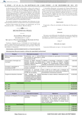 Documento descarregado pelo utilizador Adilson (10.73.103.139) em 27-02-2012 11:01:21.
                                                                                 © Todos os direitos reservados. A cópia ou distribuição não autorizada é proibida.



                  II SÉRIE — NO 49 «B. O.» DA REPÚBLICA DE CABO VERDE —21 DE DEZEMBRO DE 2011 879
                     do Decreto-Lei n° 86/92, de 16 de Julho, e alínea a) do artigo 14°              A Assembleia Municipal, sob proposta da Câmara Municipal da
                     da Lei n° 102/IV/93, de 31 de Dezembro, conjugados com a alínea              Praia, no uso da faculdade conferida pela alínea b), do nº 2, e nº 3 do
                     b) do n° 3 do artigo 16° da Lei n° 96/V/99, de 22 de Março e dos             artigo 81° do Estatuto dos Municípios, aprovado pela Lei nº 134/IV/95,
                     números 1 e 3 do artigo 4° do respectivo Estatuto, aprovado pelo             de 3 de Julho, em sessão ordinária realizada nos dias 16, 17 e 18 de
                     Decreto-Regulamentar n° 1/2000, de 27 de Março, com a alteração              Novembro de 2011, delibera por onze votos a favor do grupo de depu-
                     introduzida pela alínea b) do n° 5 do artigo 22° do Decreto-Lei n°           tados municipais do MpD e dez votos contra do grupo de deputados
                     39/2006, de 10 de Julho, para exercer, em comissão ordinária de              municipais do PAICV, o seguinte:
                     serviço, o cargo de Delegada dos serviços territorial do Instituto
                     Cabo-verdiano da Criança e do Adolescente (ICCA), na Ilha do Sal,
                     com efeitos a partir de 15 de Dezembro de 2011.                                                                     Artigo 1º

                    Os encargos resultantes dessa nomeação, têm cabimento no orça-
                  mento privativo do ICCA, na rubrica 03.01.01.02 - do pessoal de quadro.                                             (Aprovação)

                    Instituto Cabo-verdiano da Criança e do Adolescente, aos 12 de
                                                                                                    É aprovado o Plano de actividades do Município da Praia para o
                  Dezembro de 2011. – A Presidente, Marilene Baessa.
                                                                                                  ano 2012.
                                            –––––o§o–––––
                                                                                                                                         Artigo 2º
                                  MUNICÍPIO DA PRAIA
                                                                                                                                         (Anexos)
                                                 –––––
                                                                                                     Em anexo a esta deliberação vão publicados os mapas que identiﬁcam
                                    Assembleia Municipal                                          os programas, sub-programas e os projectos que integram o Plano de
                                      DELIBERAÇÃO N.º 11/2011                                     Actividades para 2012 e de que fazem parte integrante.
                    Que aprova o Plano de Actividades do Município da Praia
                                        para o ano 2012                                                                                  Artigo 3º
                    Conforme o disposto na Lei nº 79/VI/2005, de 5 de Setembro, que
                  aprova o regime ﬁnanceiro das autarquias locais, a Câmara Municipal                                            (Entrada em vigor)
                  deve apresentar à Assembleia Municipal, para aprovação, o Plano de
                  Actividades e o Orçamento.                                                         A presente deliberação em vigor a 1 de Janeiro de 2012.
                    PROGRAMA: GESTÃO DEMOCRÁTICA E TRANSPARENTE
                    Sub-programa: Boa governação e reforço da capacidade institucional

                                 Projecto                     Descrição do projecto                                         Objectivos                                 Dotação 2012
1 439000 002089




                  Reforço institucional da Assembleia    Investimentos para a melhoria Melhorar as condições de organização e funcionamento                               10.000.000
                  Municipal                              das condições de organização e da AM
                                                         funcionamento da AM
                  Comunicação e informação aos           Produção de Boletim Informativo        (1) Melhorar a comunicação, a informação e a imagem                        5.000.000
                  munícipes                              Quinzenal Produção de Revista          interna e externa da CMP. (2) Promover mudanças
                                                         Semestral. Programas institucionais    de atitudes e de comportamentos relativa a questões
                                                         radiofónicos e televisivos.            ambientais, de saneamento, de civismo e postura municipal
                  Formação e capacitação de              Cursos de capacitação de curta Melhorar o desempenho dos funcionários e da CMP                                    2.000.000
                  funcionários da CMP                    duração e seminários
                  Construção do edifício técnico da CM Continuação da construção e Dotar a CMP de um edifício para a instalação dos                                       30.000.000
                                                       equipamento do edifício técnico seus serviços técnicos com melhoria das condições de
                                                       da CMP sito na Fazenda          funcionamento e economia de consumos
                  Programa de Abandono Voluntário        Saída voluntária de pessoal Racionalizar os custos e melhorar o desempenho da CM                                 20.000.000
                                                         excedentário (trabalhadores, agentes
                                                         e equiparados afectos às categorias
                                                         de pessoal auxiliar, pessoal operário
                                                         e pessoal de ﬁscalização), mediante
                                                         indemnização
                                         Total Dotação                                                                                                                    67.000.000
                  Orç. 2009                                                                                                                                             143.400.000
                  Orç. 2010                                                                                                                                               49.346.328
                  Orç. 2011                                                                                                                                             109.324.500
                    Sub-programa: Relações com os munícipes

                                 Projecto                     Descrição do projecto                                         Objectivos                                 Dotação 2012

                   Instalação de Delegações Municipais    Instalação de Delegações              (1) Colocar a Câmara Municipal mais próxima dos                          12.000.000
                                                          Municipais                            munícipes através de serviços de atendimento, de
                                                                                                informações e de expedientes administrativos. (2)
                                                                                                Disponibilizar à Zona espaços para actividades de
                                                                                                lazer, formação, apoios diversos a crianças, jovens,
                                                                                                idosos e associações
                                         Total Dotação                                                                                                                   12.000.000
                   Orç. 2009                                                                                                                                              9.500.000
                   Orç. 2010                                                                                                                                             12.500.000
                   Orç. 2011                                                                                                                                             12.500.000


                                     https://kiosk.incv.cv                                                     530E70CE-D081-4697-9B24-4E37BFF8BB4D
 