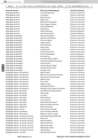 Documento descarregado pelo utilizador Adilson (10.73.103.139) em 27-02-2012 11:01:53.
                                                           © Todos os direitos reservados. A cópia ou distribuição não autorizada é proibida.



                  I SÉRIE — NO 41 2º SUP. «B.O.» DA REPÚBLICA DE CABO VERDE — 22 DE DEZEMBRO DE 2011                                             3

                  Posto de Serviço                      Nome do Trabalhador(a)                                         Horário de Serviço
                  Alfândega da Praia                    Laurinda Monteiro                                              8 horas às 16 horas
                  Alfândega da Praia                    Luís Aguiar                                                    8 horas às 16 horas
                  Alfândega da Praia                    Beatriz Sousa                                                  8 horas às 16 horas
                  Alfândega da Praia                    Raquel Vaz                                                     8 horas às 16 horas
                  Alfândega da Praia                    Maria Alice Gonçalves                                          8 horas às 16 horas
                  Alfândega da Praia                    César Augusto Soares                                           8 horas às 16 horas
                  Alfândega da Praia                    Salomão Mendes                                                 8 horas às 16 horas
                  Alfândega da Praia                    Avelino Vaz                                                    8 horas às 16 horas
                  Alfândega da Praia                    Rafael Monteiro                                                24 horas (Piquete)
                  Alfândega da Praia                    José Maria Cabral                                              24 horas (Piquete)
                  Alfândega do Mindelo                  Eduardo Rodrigues                                              8 horas às 16 horas
                  Alfândega do Mindelo                  Octávio Costa Neves                                            8 horas às 16 horas
                  Alfândega do Mindelo                  Filomena Moço                                                  8 horas às 16 horas
                  Alfândega do Mindelo                  Jorge Coelho                                                   8 horas às 16 horas
                  Alfândega do Mindelo                  Arlindo Santos                                                 8 horas às 16 horas
                  Alfândega do Mindelo                  Alceu Alves                                                    8 horas às 16 horas
                  Alfândega do Mindelo                  Jorge Duarte                                                   8 horas às 16 horas
                  Alfândega do Mindelo                  Cerilo Duarte Silva                                            8 horas às 16 horas
                  Alfândega do Mindelo                  Emanuel Rodrigues                                              24 horas (Piquete)
                  Alfândega do Mindelo                  Zenaida Pina                                                   24 horas (Piquete)
                  Alfândega de Espargos                 Fernando Rocha Jardim                                          8 horas às 16 horas
                  Alfândega de Espargos                 Emanuel Andrade Fernandes                                      8 horas às 16 horas
                  Alfândega de Espargos                 Carlos Santos                                                  8 horas às 16 horas
1 445000 002089




                  Alfândega de Espargos                 Joanita Moreno Lopes                                           8 horas às 16 horas
                  Alfândega de Espargos                 António Soares Pinto                                           24 horas (Piquete)
                  Alfândega de Espargos                 Osvaldo Lima                                                   24 horas (Piquete)
                  Delegação Aduan. Da Palmeira          Mário Cabral                                                   8 horas às 16 horas
                  Delegação Aduan. Da Palmeira          Maria do Livramento Andrade                                    8 horas às 16 horas
                  Delegação Aduan. Da Palmeira          Clauves Daniel do Rosário                                      8 horas às 16 horas
                  Delegação Aduan. Da Palmeira          Albino Lopes                                                   8 horas às 16 horas
                  Delegação Aduan. Da Palmeira          Artur Pires                                                    8 horas às 16 horas
                  Delegação Aduan. Da Palmeira          Eugénia Lopes                                                  8 horas às 16 horas
                  Delegação Aduan. Da Palmeira          Diva Martins Barros                                            24 horas (Piquete)
                  Delegação Aduan. Da Palmeira          Georgina Évora Lopes dos Santos                                24 horas (Piquete)
                  Delegação Aduan. De Sal Rei           Júlia Maria Machado Ramos                                      8 horas às 16 horas
                  Delegação Aduan. De Sal Rei           Edna Veiga                                                     8 horas às 16 horas
                  Delegação Aduan. De Sal Rei           Luís Silva                                                     8 horas às 16 horas
                  Delegação Aduan. São Filipe           Helena Évora                                                   8 horas às 16 horas
                  Delegação Aduan. São Filipe           Luisa Teixeira                                                 8 horas às 16 horas
                  Delegação Aduan. São Filipe           João Pedro Montrond                                            8 horas às 16 horas
                  Delegação Aduan. São Filipe           Maria de Fátima Correia                                        8 horas às 16 horas
                  Delegação Aduan. Mosteiros            Manuel Antunes                                                 8 horas às 16 horas
                  Delegação Aduan. Furnas               Eurico Xavier Semedo                                           8 horas às 16 horas
                  Delegação Aduan. Assomada             José Fernandes Mendes                                          8 horas às 16 horas
                  Delegação Aduan. Porto Novo           Albertino da Cruz Lopes                                        8 horas às 16 horas
                  Delegação Aduan. do Aerop. da Praia   João Filipe Barbosa Mendes                                     8 horas às 16 horas
                  Delegação Aduan. do Aerop. da Praia   Pedro Vaz                                                      8 horas às 16 horas
                  Delegação Aduan. do Aerop. da Praia   João Gonçalves                                                 8 horas às 16 horas
                  Delegação Aduan. do Aerop. da Praia   Manuel Antunes                                                 8 horas às 16 horas
                  Delegação Aduan. do Aerop. da Praia   Raimundo Lopes                                                 8 horas às 16 horas
                  Delegação Aduan. do Aerop. da Praia   Ildebranda Cabral                                              24 horas (Piquete)
                  Delegação Aduan. do Aerop. da Praia   João de Deus                                                   24 horas (Piquete)
                  Delegação Aduan. Tarrafal             Reinaldo Ramos Dias                                            8 horas às 16 horas

                                https://kiosk.incv.cv                                     65802293-1F8C-4DA8-9F64-DBB421C04727
 