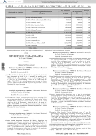 Documento descarregado pelo utilizador Adilson (10.8.0.12) em 31-05-2012 16:10:49.
                                                                                      © Todos os direitos reservados. A cópia ou distribuição não autorizada é proibida.



                  II SÉRIE — NO 35                 «B. O.» DA REPÚBLICA DE CABO VERDE — 23 DE MAIO DE 2012                                                                                663

                                                                                                                                Orç. de Despesa                                   Variação
                                                                 Classiﬁcação Economica e Designação                                                       Orç.Rectiﬁcativo
                       Classiﬁcação por Orgânica
                                                                             de Despesas                                             Or.Inicial                 2011
                                                                                                                                                                                    (%)

                  Despesas Comuns                     03.05.01.00 Despesas Comuns                                                       32.355.994,00             32.355.994,00           0,00
                                                      03.05.01.01 Pensão de Aposentação e Sobrevivência                                     765.994,00               765.994,00           0,00
                                                      03.05.01.02 Abono de Familia                                                           90.000,00                90.000,00           0,00
                                                      03.05.06.02 Anos Económicos Findos                                                  8.500.000,00             8.500.000,00           0,00
                                                      03.05.06.03 Restituição e Indemnização                                              3.000.000,00             3.000.000,00           0,00
                                                      03.05.04.00 Dotação Provisional                                                    20.000.000,00            20.000.000,00           0,00
                  Contas de Ordem                     06.00.00.00 Contas de Ordem                                                       37.302.617,00             39.682.617,00           6,38
                                                      06.00.00.01 IUR                                                                     3.000.000,00             3.000.000,00           0,00
                                                      06.00.00.02 TSU/INPS                                                                1.200.000,00             3.200.000,00       166,67
                                                      06.00.00.03 Imposto de Selo                                                           500.000,00               500.000,00           0,00
                                                      06.00.00.04 Despesas Globais do SAAS                                               32.472.617,00            32.852.617,00           1,17
                                                      06.00.00.05 Sindicatos                                                                130.000,00               130.000,00           0,00

                                                           TOTAL GERAL                                                                 352.714.535,00           388.022.233,00         10,01
                    Assembleia Municipal do Maio, aos 20 de Dezembro de 2011. – O Presidente, Amílcar Cupertino Andrade.
                                        ––––––o§o––––––                                                        Extracto de deliberação nº 66/2012 – Da Câmara Municipal
                                                                                                                 de Santa Catarina de Santiago:
                        MUNICÍPIO DE SANTA CATARINA                                                                 De 29 de Novembro de 2011:
                                DE SANTIAGO                                                            Margarida Tavares Correia, licenciada em urbanismo, nomeada para
                                                                                                         nos termos do artigo 28º, n.º 2, alínea c) do Decreto-Lei n.º 86/92,
                                                                                                         de 16 de Julho, conjugado com n.ºs 1 e 3, do artigo 13º da Lei n.º
                                                   –––––                                                 102/IV/93, de 31 de Dezembro, e alínea d), do nº 2 do artigo 92º
1 535000 002089




                                                                                                         da Lei nº 134/IV/95, de 3 de Julho para exercer o cargo de técnico
                                       Câmara Municipal                                                  superior, referencia 13, escalão A, do quadro de pessoal da Câmara
                                                                                                         Municipal de Santa Catarina.
                        Extracto de deliberação nº 63/2012 – Da Câmara Municipal
                          de Santa Catarina de Santiago:                                                                                        –––––
                                                                                                               Extracto de deliberação nº 67/2012 – Da Câmara Municipal
                            De 29 de Novembro de 2011:                                                           de Santa Catarina de Santiago:

                  José Manuel Tavares Correia, licenciado em arquitectura, nomeado                                  De 29 de Novembro de 2011:
                     para nos termos do artigo 28º, n.º 2, alínea c) do Decreto-Lei n.º                Maria Magdala Monteiro Semedo Landim, licenciada em economia e
                     86/92, de 16 de Julho, conjugado com n.ºs 1 e 3, do artigo 13º da Lei               gestão, nomeada para nos termos do artigo 28º, n.º 2, alínea c) do
                     n.º 102/IV/93, de 31 de Dezembro, e alínea d), do nº 2 do artigo 92º                Decreto-Lei n.º 86/92, de 16 de Julho, conjugado com n.ºs 1 e 3, do
                     da Lei nº 134/IV/95, de 3 de Julho para exercer o cargo de técnico                  artigo 13º da Lei n.º 102/IV/93, de 31 de Dezembro, e alínea d), do
                                                                                                         nº 2 do artigo 92º da Lei nº 134/IV/95, de 3 de Julho para exercer
                     superior, referencia 13, escalão A, do quadro de pessoal da Câmara
                                                                                                         o cargo de técnico superior, referencia 13, escalão A, do quadro de
                     Municipal de Santa Catarina.                                                        pessoal da Câmara Municipal de Santa Catarina.

                                                   –––––                                                                                        –––––
                                                                                                               Extracto de deliberação nº 68/2012 – Da Câmara Municipal
                        Extracto de deliberação nº 64/2012 – Da Câmara Municipal                                 de Santa Catarina de Santiago:
                          de Santa Catarina de Santiago:                                                            De 29 de Novembro de 2011:
                                                                                                       Elisandra Borges de Pina, habilitada com 12º ano de escolaridade,
                            De 29 de Novembro de 2011:
                                                                                                          nomeada para nos termos do artigo 30º do Decreto-Lei n.º 86/92,
                  Emanuel Coelho Cabral, licenciado em serviço social, nomeado para                       de 16 de Junho, conjugado com os nº 3, do artigo n.º 13 da Lei n.º
                                                                                                          102/IV/93, de 31 de Dezembro, e a alínea d) do nº 2 do artigo 92º da
                    nos termos do artigo 28º, n.º 2, alínea c) do Decreto-Lei n.º 86/92,
                                                                                                          Lei nº 134/IV/95, de 3 de Julho, para exercer o cargo de tesoureiro,
                    de 16 de Julho, conjugado com n.ºs 1 e 3, do artigo 13º da Lei n.º                    referência 7, escalão A, do quadro de pessoal da Câmara Municipal
                    102/IV/93, de 31 de Dezembro, e alínea d), do nº 2 do artigo 92º                      de Santa Catarina.
                    da Lei nº 134/IV/95, de 3 de Julho para exercer o cargo de técnico
                    superior, referencia 13, escalão A, do quadro de pessoal da Câmara                                                          –––––
                    Municipal de Santa Catarina.                                                               Extracto de deliberação nº 69/2012 – Da Câmara Municipal
                                                                                                                 de Santa Catarina de Santiago:
                                                   –––––                                                            De 29 de Novembro de 2011:
                                                                                                       Elisângela Soﬁa Semedo Varela, habilitada com 12º ano de
                        Extracto de deliberação nº 65/2012 – Da Câmara Municipal                          escolaridade, nomeada para nos termos do artigo 29º do Decreto-
                          de Santa Catarina de Santiago:                                                  Lei n.º 86/92, de 16 de Junho, conjugado com os nº 3, do artigo n.º
                                                                                                          13 da Lei n.º 102/IV/93, de 31 de Dezembro, e a alínea a) do nº 2 do
                            De 29 de Novembro de 2011:                                                    artigo 92º da Lei nº 134/IV/95, de 3 de Julho, para exercer o cargo
                                                                                                          de assistente administrativo, referência 6, escalão A, do quadro de
                  Cinthia Hiana Rodrigues Gonçalves da Moura, licenciada em                               pessoal da Câmara Municipal de Santa Catarina.
                     economia, nomeada para nos termos do artigo 28º, n.º 2, alínea c)
                     do Decreto-Lei n.º 86/92, de 16 de Julho, conjugado com n.ºs 1 e 3,                  O encargo resultante da despesa tem cabimento na dotação inscrita
                                                                                                       no Orçamento Municipal vigente para o ano económico de 2012. – (Vi-
                     do artigo 13º da Lei n.º 102/IV/93, de 31 de Dezembro, e alínea d),
                                                                                                       sados pelo Tribunal de Contas 11 de Maio de 2012).
                     do nº 2 do artigo 92º da Lei nº 134/IV/95, de 3 de Julho para exercer
                     o cargo de técnico superior, referencia 13, escalão A, do quadro de                  Câmara Municipal de Santa Catarina de Santiago, aos 18 de Maio
                     pessoal da Câmara Municipal de Santa Catarina.                                    de 2012. – O Director, Orlando Pereira Furtado


                                      https://kiosk.incv.cv                                                          60D6C802-C27B-4895-A217-40A4205DA990
 