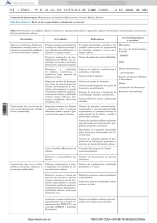 Documento descarregado pelo utilizador Adilson (10.8.0.12) em 25-04-2012 14:47:11.
                                                                              © Todos os direitos reservados. A cópia ou distribuição não autorizada é proibida.


                  534    I SÉRIE — NO 25 «B. O.» DA REPÚBLICA DE CABO VERDE — 25 DE ABRIL DE 2012

                  Domínio de Intervenção: Ordenamento do Território Planeamento, Gestão e Política Urbana

                  Eixo Estratégico 2: Reforço das capacidades e cidadania territorial



                  Objectivo: Promover a cidadania urbana e territorial e a gestão democrática e capacitar os agentes territoriais e as instituições nos domínios
                  do desenvolvimento urbano.

                                                                                                                                                       Actores/Instituições
                            Resultados                         Actividades                                   Indicadores
                                                                                                                                                           a envolver

                  Agentes territoriais formados,      Promover acções que incentivam        Nº acções promovidas, convista a ter                   Municípios;
                  informados e sensibilizados rela-   o reforço da cidadania urbana e       cidadãos conscientes da importância
                  tivamente à questão da cidadania    uma relação sustentável entre o       de valorizar, proteger e conservar o                   Serviços da Administração
                  e do desenvolvimento urbano         cidadão e o espaço urbano             espaço urbano                                          Central;
                                                                                                                                                    MAHOT;
                                                      Promover campanhas de sen-            Número de spots informativos difundidos.
                                                      sibilização nos Media, nas in-
                                                      stituições de ensino e de forma                                                              ONG;
                                                      directa com a população em geral

                                                      Dinamizar      a   realização         Número de debates, conferências e                      Ordens Proﬁssionais;
                                                      de debates, conferências e            audiências realizados;                                  Universidades;
                                                      audiências sobre assuntos de
                                                      interesse urbano                      Número de participantes                                Escolas do Ensino Primário
                                                                                                                                                   e Secundário;
                                                      Organizar sessões de formação         Número de acções de formação
                                                      nas áreas de desenvolvimento                                                                 Media;
                                                      urbano (ordenamento de ter-           Número de participantes em acções de
                                                                                            formação e sensibilização;                             Associações de Municípios;
                                                      ritório, planeamento e gestão
                                                      urbanístico, ambiente, cadastro,      Número de cadernos e brochuras de                      Expertise internacional
                                                      saneamento básico, mobilidade         sensibilização editados e publicados;
                                                      urbana, riscos urbanos, mu-
                                                      danças climáticas, eficiência         Número de livros / guias / publicações
                                                      energética etc.)                      editados
1 522000 002089




                  Participação dos munícipes no       Organizar conferências, debates       Número de petições, representações,
                  processo de planeamento e gestão    e audiência sobre temáticas           reclamações e queixas apresentadas
                  urbana aumentada                    relevantes sobre a gestão e pla-      relativamente a questões relativas ao
                                                      neamento de espaços urbanos           ordenamento do território e gestão e
                                                                                            planeamento urbano.
                                                                                            Número de consultas públicas realizadas
                                                                                            para discussão dos instrumentos, pro-
                                                                                            gramas, projectos municipais
                                                                                            Quantidade de sugestões formuladas
                                                                                            pelos munícipes incorporados nos in-
                                                                                            strumentos;
                                                                                            Numero de Iniciativa popular de pro-
                                                                                            postas de lei e de planos, programas e
                                                                                            projectos de desenvolvimento urbano

                                                      Criar Conselhos Municipais de         Conselhos Municipais de Cidades
                                                      cidades                               institucionalizados

                                                      Promover o associativismo nos         Número de associações de bairros
                                                      bairros                               existentes

                  Capacidade das instituições         Elaborar, regulamentar e rever        Número de regulamentos e legislação
                  públicas nacionais, regionais e     a legislação em matéria de de-        produzidos e revistos
                  municipais melhoradas               senvolvimento urbano

                                                      Elaborar manuais, guias em            Número de manuais e guias produzidos
                                                      matéria de desenvolvimento            e distribuídos;
                                                      urbano (ordenamento de ter-
                                                      ritório, planeamento e gestão         Número de pessoas beneﬁciadas com os
                                                      urbanística, ambiente, cadastro,      manuais e guias
                                                      saneamento básico, transportes,
                                                      mobilidade urbana, mudanças
                                                      climáticas etc.).


                                                      Aumentar o número de técnicos         Número de quadros técnicos especial-
                                                      especializados dos serviços re-       izados contratados pelos serviços;
                                                      sponsáveis pelo PNDUCC e sua
                                                      execução (MAHOT e Câmaras
                                                      Municipais)



                                    https://kiosk.incv.cv                                                   F864C39F-72EA-400F-B1FE-8E2EE2C5592A
 