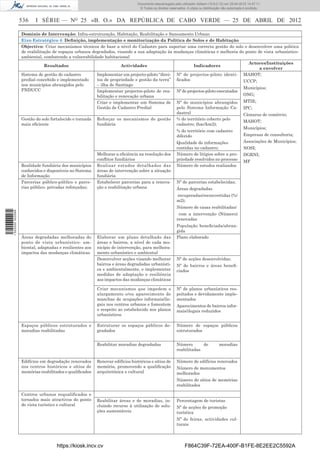 Documento descarregado pelo utilizador Adilson (10.8.0.12) em 25-04-2012 14:47:11.
                                                                               © Todos os direitos reservados. A cópia ou distribuição não autorizada é proibida.


                  536    I SÉRIE — NO 25 «B. O.» DA REPÚBLICA DE CABO VERDE — 25 DE ABRIL DE 2012

                  Domínio de Intervenção: Infra-estruturação, Habitação, Reabilitação e Saneamento Urbano
                  Eixo Estratégico 4: Deﬁnição, implementação e monitorização da Política de Solos e de Habitação
                  Objectivo: Criar mecanismos técnicos de base a nível do Cadastro para suportar uma correcta gestão do solo e desenvolver uma politica
                  de reabilitação de espaços urbanos degradados, visando a sua adaptação às mudanças climáticas e melhoria do ponto de vista urbanístico-
                  ambiental, combatendo a vulnerabilidade habitacional
                                                                                                                                Actores/Instituições
                              Resultados                            Actividades                        Indicadores
                                                                                                                                     a envolver
                  Sistema de gestão do cadastro        Implementar um projecto-piloto “direi- Nº de projectos-piloto identi- MAHOT;
                  predial concebido e implementado     tos de propriedade e gestão da terra” ﬁcados                           UCCP;
                  nos municípios abrangidos pelo       – ilha de Santiago
                  PNDUCC                                                                                                      Municípios;
                                                       Implementar projectos-piloto de rea- Nº de projectos-piloto executados
                                                       bilitação e renovação urbana                                           ONG;
                                                       Criar e implementar um Sistema de Nº de municípios abrangidos MTIE;
                                                       Gestão de Cadastro Predial             pelo Sistema Informação Ca- IPC;
                                                                                              dastral                         Câmaras de comércio;
                  Gestão do solo fortalecido e tornada Reforçar os mecanismos de gestão % do território coberto pelo
                                                                                                                              MAHOT;
                  mais eﬁciente                        fundiária                              cadastro; (hac/km2);
                                                                                                                              Municípios;
                                                                                              % do território com cadastro
                                                                                              diferido                        Empresas de consultoria;
                                                                                                        Qualidade de informações                     Associações de Municípios;
                                                                                                        contidas no cadastro;                        NOSI;
                                                         Melhorar a eﬁciência na resolução dos          Número de litígios sobre a pro-              DGRNI;
                                                         conﬂitos fundiários                            priedade resolvidos no processo
                                                                                                                                                     MF
                  Realidade fundiária dos municípios     Realizar estudos detalhados das                Número de estudos realizados
                  conhecidos e disponíveis no Sistema    áreas de intervenção sobre a situação
                  de Informação                          fundiária
                  Parcerias público-público e parce-     Estabelecer parcerias para a renova-           Nº de parcerias estabelecidas;
                  rias público- privadas reforçadas;     ção e reabilitação urbana                      Áreas degradadas
                                                                                                        recuperadas/reconvertidas (%/
                                                                                                        m2);
                                                                                                        Número de casas reabilitadas/
1 522000 002089




                                                                                                         com a intervenção (Número)
                                                                                                        renovadas
                                                                                                        População beneﬁciada/abran-
                                                                                                        gida
                  Áreas degradadas melhoradas do         Elaborar um plano detalhado das                Plano elaborado
                  ponto de vista urbanístico- am-        áreas e bairros, a nível de cada mu-
                  biental, adaptadas e resilientes aos   nicípio de intervenção, para melhora-
                  impactos das mudanças climáticas       mento urbanístico e ambiental
                                                         Desenvolver acções visando melhorar            Nº de acções desenvolvidas;
                                                         bairros e áreas degradadas urbanísti-          Nº de bairros e áreas beneﬁ-
                                                         ca e ambientalmente, e implementar             ciados
                                                         medidas de adaptação e resiliência
                                                         aos impactos das mudanças climáticas

                                                         Criar mecanismos que impedem o                 Nº de planos urbanísticos res-
                                                         alargamento e/ou aparecimento de               peitados e devidamente imple-
                                                         manchas de ocupações informais/ile-            mentados
                                                         gais nos centros urbanos e fomentem            Aparecimentos de bairros infor-
                                                         o respeito ao estabelecido nos planos          mais/ilegais reduzidos
                                                         urbanísticos

                  Espaços públicos estruturados e        Estruturar os espaços públicos de-             Número de espaços públicos
                  moradias reabilitadas                  gradados                                       estruturados


                                                         Reabilitar moradias degradadas                 Número       de             moradias
                                                                                                        reabilitadas

                  Edifícios em degradação renovados      Renovar edifícios históricos e sítios de       Número de edifícios renovados
                  nos centros históricos e sítios de     memória, promovendo a qualiﬁcação              Número de monumentos
                  memórias reabilitados e qualiﬁcados    arquitetônica e cultural                       melhorados
                                                                                                        Número de sítios de memórias
                                                                                                        reabilitados

                  Centros urbanos requalificados e
                  tornados mais atractivos do ponto      Reabilitar áreas e de moradias, in-            Percentagem de turistas
                  de vista turístico e cultural          cluindo recurso à utilização de solu-          Nº de acções de promoção
                                                         ções sustentáveis                              turística
                                                                                                        Nº de feiras, actividades cul-
                                                                                                        turais




                                    https://kiosk.incv.cv                                                    F864C39F-72EA-400F-B1FE-8E2EE2C5592A
 