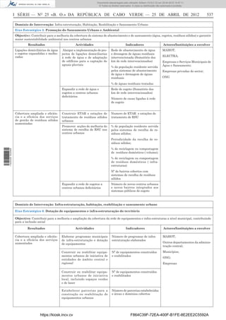 Documento descarregado pelo utilizador Adilson (10.8.0.12) em 25-04-2012 14:47:11.
                                                                             © Todos os direitos reservados. A cópia ou distribuição não autorizada é proibida.



                  I SÉRIE — NO 25 «B. O.» DA REPÚBLICA DE CABO VERDE — 25 DE ABRIL DE 2012                                                                               537

                  Domínio de Intervenção: Infra-estruturação, Habitação, Reabilitação e Saneamento Urbano
                  Eixo Estratégico 5: Promoção do Saneamento Urbano e Ambiental
                  Objectivo: Contribuir para a melhoria da cobertura do sistema de abastecimento e de saneamento (água, esgotos, resíduos sólidos) e garantir
                  maior sustentabilidade ambiental nos centros urbanos
                           Resultados                       Actividades                                Indicadores                         Actores/Instituições a envolver
                  Ligações domiciliárias de água    Alargar a implementação de pro-      Rede de abastecimento de água                    MAHOT;
                  e esgotos expandidas e melho-    jectos de ligações domiciliarias      e drenagem de águas residuais
                  radas                            à rede de água e de adaptação         intervencionada (Somatório dos                   ELECTRA;
                                                   de edifícios para a captação de       km de rede intervencionados)                     Empresas e Serviços Municipais de
                                                   aguais pluviais                                                                        Água e Saneamento;
                                                                                         % da população residente servida
                                                                                         pelos sistemas de abastecimento                  Empresas privadas do sector;
                                                                                         de água e drenagem de águas
                                                                                         residuais                                        ONG

                                                                                         % de águas residuais tratadas
                                                   Expandir a rede de água e             Rede de esgoto (Somatório dos
                                                   esgotos a centros urbanos             km de rede intervencionados)
                                                   deﬁcitários
                                                                                         Número de casas ligadas à rede
                                                                                         de esgoto


                  Cobertura ampliada e eﬁciên-     Construir ETAR e estações de          Numero de ETAR e estações de
                  cia e a eficácia dos serviços    tratamento de resíduos sólidos        tratamento de RSU
                  de gestão de resíduos sólidos    urbanos
                  aumentadas
                                                   Promover acções de melhoria do        % de população residente servida
                                                   sistema de recolha de RSU nos         pelos sistemas de recolha de re-
                                                   centros urbanos                       síduos sólidos;
                                                                                         Periodicidade da recolha de re-
                                                                                         síduos sólidos;
                                                                                         % de reciclagem ou compostagem
1 522000 002089




                                                                                         de resíduos domésticos ( volume);
                                                                                         % de reciclagem ou compostagem
                                                                                         de resíduos domésticos ( infra-
                                                                                         estruturas)
                                                                                         Nº de bairros cobertos com
                                                                                         sistemas de recolha de resíduos
                                                                                         sólidos
                                                   Expandir a rede de esgotos a          Número de novos centros urbanos
                                                   centros urbanos deﬁcitários           e novos bairros integrados aos
                                                                                         sistemas públicos de esgoto



                  Domínio de Intervenção: Infra-estruturação, habitação, reabilitação e saneamento urbano

                  Eixo Estratégico 6: Dotação de equipamentos e infra-estruturação do território

                  Objectivo: Contribuir para a melhoria e ampliação da cobertura da rede de equipamentos e infra-estruturas a nível municipal, contribuindo
                  para a inclusão social

                          Resultados                        Actividades                                Indicadores                         Actores/Instituições a envolver

                  Cobertura ampliada e eﬁciên-     Elaborar programas municipais          Número de programas de infra-                   MAHOT;
                  cia e a eficácia dos serviços    de infra-estruturação e dotação        estruturação elaborados
                  aumentados                       de equipamentos                                                                        Outros departamentos da adminis-
                                                                                                                                          tração central;

                                                   Construir ou reabilitar equipa-        Nº de equipamentos construídos                  Municípios;
                                                   mentos urbanos de iniciativa de        e reabilitados
                                                                                                                                          ONG;
                                                   entidades de âmbito central e
                                                   regional                                                                               Empresas

                                                   Construir ou reabilitar equipa-        Nº de equipamentos construídos
                                                   mentos urbanos de iniciativa           e reabilitados
                                                   local, incluindo espaços verdes
                                                   e de lazer

                                                   Estabelecer parcerias para a           Número de parcerias estabelecidas
                                                   construção ou reabilitação de          e áreas e domínios cobertos
                                                   equipamentos urbanos




                                   https://kiosk.incv.cv                                                   F864C39F-72EA-400F-B1FE-8E2EE2C5592A
 
