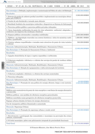 Documento descarregado pelo utilizador Adilson (10.8.0.12) em 25-04-2012 14:47:11.
                                                                     © Todos os direitos reservados. A cópia ou distribuição não autorizada é proibida.



                  I SÉRIE — NO 25 «B. O.» DA REPÚBLICA DE CABO VERDE — 25 DE ABRIL DE 2012                                                                       541

                  Eixo estratégico 4: Deﬁnição, implementação e monitorização da Política de solos e de Habitação                               10. 390.000.000$00
                  Resultados:
                                                                                                                                                   5.500.000.000$00
                  1: Sistema de gestão do cadastro predial concebido e implementado nos municípios abran-
                  gidos pelo PNDUCC
                  2: Gestão do solo fortalecido e tornada mais eﬁciente
                                                                                                                                                      190.000.000$00
                  3: Realidade fundiária dos municípios conhecidos e disponíveis no Sistema de Informação
                  4: Parcerias público-público e parcerias público-privadas reforçadas;
                  5: Áreas degradadas melhoradas do ponto de vista urbanístico- ambiental, adaptadas e
                  resilientes aos impactos das mudanças climáticas
                  6: Espaços públicos estruturados e moradias reabilitadas                                                                         2.600.000.000$00
                  7: Edifícios em degradação renovados nos centros históricos e sítios de memórias reabi-                                         1.600.000. 000$00
                  litados e qualiﬁcados
                  8: Centros urbanos requaliﬁcados e tornados mais atractivos do ponto de vista turístico                                             500.000.000$00
                  e cultural
                  Dimensão: Infraestruturação, Habitação, Reabilitação e Saneamento Urbano
                                                                                                                                                 12.800.000.000$00
                  Eixo Estratégico 5: Promoção do Saneamento Urbano e Ambiental
                  Resultados:
                  1: Ligações domiciliárias de água e esgotos expandidas e melhoradas

                  2: Cobertura ampliada e eﬁciência e a eﬁcácia dos serviços de gestão de resíduos sólidos
                  aumentados
1 522000 002089




                  Dimensão: Infraestruturação, Habitação, Reabilitação e Saneamento Urbano
                  Eixo Estratégico 6: Dotação de equipamentos e infra-estruturação do território
                                                                                                                                                      100.000.000$00
                  Resultados:
                  1: Cobertura ampliada e eﬁciência e a eﬁcácia dos serviços aumentados
                  2: Parcerias reforçadas
                  Dimensão: Infraestruturação, Habitação, Reabilitação e Saneamento Urbano
                                                                                                                                                      50.000.000$00
                  Eixo Estratégico 7: Promoção de uma política de energia eﬁciente, limpa e com sustenta-                                          3.500.000.000$00
                  bilidade
                  Resultados:
                  Edifícios auto-sustentáveis do ponto de vista energético e com fontes de energia alternativa
                  e promovidos
                  Edifícios públicos com medidas de eﬁciência energética generalizados
                  Edifícios concebidos numa perspectiva de eﬁciência energética promovidos
                  Espaços urbanos dotados de fontes de energia alternativas
                  Uso de transportes públicos dinamizado e aumentado
                  Dimensão: Segurança Urbana
                  Eixo Estratégico 8: Promoção da segurança urbana e coesão social                                                                    320.000.000$00
                  Resultados:
                  1: Envolvimento e participação das comunidades e municípios na prevenção dos crimes
                  urbanos, aumentados
                  2: 03 (três) municípios -piloto com policiamento integrado de proximidade funcionais
                  Total Geral                                                                                                                   28. 076.000.000$00

                                                     O Primeiro-Ministro, Jose Maria Pereira Neves

                                 https://kiosk.incv.cv                                             F864C39F-72EA-400F-B1FE-8E2EE2C5592A
 