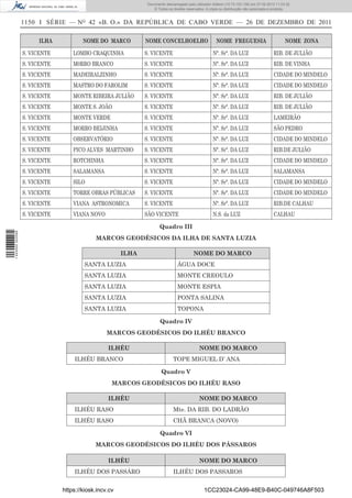 Documento descarregado pelo utilizador Adilson (10.73.103.139) em 27-02-2012 11:03:32.
                                                                  © Todos os direitos reservados. A cópia ou distribuição não autorizada é proibida.


                  1150 I SÉRIE — NO 42 «B. O.» DA REPÚBLICA DE CABO VERDE — 26 DE DEZEMBRO DE 2011

                       ILHA            NOME DO MARCO          NOME CONCELHOELHO                         NOME FREGUESIA                           NOME ZONA

                  S. VICENTE       LOMBO CRAQUINHA            S. VICENTE                              Nª. Srª. DA LUZ                     RIB. DE JULIÃO
                  S. VICENTE       M0RRO BRANCO               S. VICENTE                              Nª. Srª. DA LUZ                     RIB. DE VINHA
                  S. VICENTE       MADEIRALZINHO              S. VICENTE                              Nª. Srª. DA LUZ                     CIDADE DO MINDELO
                  S. VICENTE       MASTRO DO FAROLIM          S. VICENTE                              Nª. Srª. DA LUZ                     CIDADE DO MINDELO
                  S. VICENTE       MONTE RIBEIRA JULIÃO       S. VICENTE                              Nª. Srª. DA LUZ                     RIB. DE JULIÃO
                  S. VICENTE       MONTE S. JOÃO              S. VICENTE                              Nª. Srª. DA LUZ                     RIB. DE JULIÃO
                  S. VICENTE       MONTE VERDE                S. VICENTE                              Nª. Srª. DA LUZ                     LAMEIRÃO
                  S. VICENTE       MORRO BEIJINHA             S. VICENTE                              Nª. Srª. DA LUZ                     SÃO PEDRO
                  S. VICENTE       OBSERVATÓRIO               S. VICENTE                              Nª. Srª. DA LUZ                     CIDADE DO MINDELO
                  S. VICENTE       PICO ALVES MARTINHO        S. VICENTE                              Nª. Srª. DA LUZ                     RIB.DE JULIÃO
                  S. VICENTE       ROTCHINHA                  S. VICENTE                              Nª. Srª. DA LUZ                     CIDADE DO MINDELO
                  S. VICENTE       SALAMANSA                  S. VICENTE                              Nª. Srª. DA LUZ                     SALAMANSA
                  S. VICENTE       SILO                       S. VICENTE                              Nª. Srª. DA LUZ                     CIDADE DO MINDELO
                  S. VICENTE       TORRE OBRAS PÚBLICAS       S. VICENTE                              Nª. Srª. DA LUZ                     CIDADE DO MINDELO
                  S. VICENTE       VIANA ASTRONOMICA          S. VICENTE                              Nª. Srª. DA LUZ                     RIB.DE CALHAU
                  S. VICENTE       VIANA NOVO                 SÃO VICENTE                             N.S. da LUZ                         CALHAU

                                                                      Quadro III
1 443000 002089




                                            MARCOS GEODÉSICOS DA ILHA DE SANTA LUZIA

                                                       ILHA                               NOME DO MARCO
                                        SANTA LUZIA                             ÁGUA DOCE
                                        SANTA LUZIA                             MONTE CREOULO
                                        SANTA LUZIA                             MONTE ESPIA
                                        SANTA LUZIA                             PONTA SALINA
                                        SANTA LUZIA                             TOPONA

                                                                      Quadro IV
                                                 MARCOS GEODÉSICOS DO ILHÉU BRANCO

                                                 ILHÉU                                        NOME DO MARCO
                                   ILHÉU BRANCO                               TOPE MIGUEL D’ ANA

                                                                       Quadro V
                                                   MARCOS GEODÉSICOS DO ILHÉU RASO

                                                 ILHÉU                                        NOME DO MARCO
                                   ILHÉU RASO                                 Mte. DA RIB. DO LADRÃO
                                   ILHÉU RASO                                 CHÃ BRANCA (NOVO)

                                                                      Quadro VI
                                            MARCOS GEODÉSICOS DO ILHÉU DOS PÁSSAROS

                                                 ILHÉU                                        NOME DO MARCO
                                   ILHÉU DOS PASSÁRO                          ILHÉU DOS PASSAROS


                               https://kiosk.incv.cv                                             1CC23024-CA99-48E9-B40C-049746A8F503
 