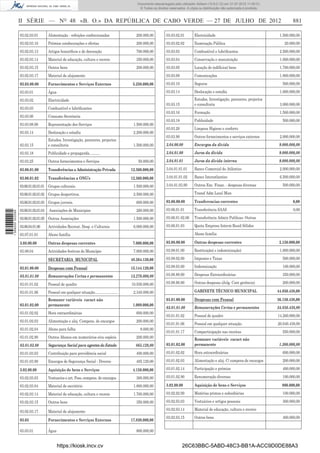 Documento descarregado pelo utilizador Adilson (10.8.0.12) em 31-07-2012 11:00:31.
                                                                                                 © Todos os direitos reservados. A cópia ou distribuição não autorizada é proibida.



                  II SÉRIE — NO 48 «B. O.» DA REPÚBLICA DE CABO VERDE — 27 DE JULHO DE 2012                                                                                                    881

                  03.02.03.01         Alimentação - refeições confeccionadas                    200.000,00         03.03.02.01        Electricidade                                    1.500.000,00
                  03.02.03.10         Prémios condecorações e ofertas                           200.000,00         03.03.02.02        Iluminação Pública                                  20.000,00
                  03.02.03.13         Artigos honoriﬁcos e de decoração                         700.000,00         03.03.03           Combustível e lubriﬁcantes                       2.500.000,00
                  03.02.03.14         Material de educação, cultura e recreio                   350.000,00         03.03.04           Conservação e manutenção                         1.000.000,00
                  03.02.03.15         Outros bens                                               200.000,00         03.03.05           Locação de (edifícios) bens                      1.700.000,00
                  03.02.03.17         Material de alojamento                                                       03.03.09           Comunicações                                     1.800.000,00
                  03.03.00.00         Fornecimentos e Serviços Externos                       5.250.000,00         03.03.10           Seguros                                            500.000,00
                  03.03.01            Água                                                                         03.03.14           Deslocação e estadia                             1.000.000,00
                  03.03.02            Electricidade                                                                                   Estudos, Investigação, pareceres, projectos
                                                                                                                   03.03.15           e consultoria                                    3.000.000,00
                  03.03.03            Combustível e lubriﬁcantes
                                                                                                                   03.03.16           Formação                                         1.500.000,00
                  03.03.06            Consumo Secretaria
                                                                                                                   03.03.18           Publicidade                                        500.000,00
                  03.03.08.00         Representação dos Serviços                              1.500.000,00
                                                                                                                   03.03.20           Limpeza Higiene e conforto
                  03.03.14            Deslocação e estadia                                    2.200.000,00
                                                                                                                   03.03.90           Outros fornecimentos e serviços externos         2.000.000,00
                                      Estudos, Investigação, pareceres, projectos
                  03.03.15            e consultoria                                           1.500.000,00         3.04.00.00         Encargos da dívida                               9.000.000,00
                  03.03.18            Publicidade e propaganda...........                                          3.04.01.00         Juros da dívida                                  9.000.000,00
                  03.03.25            Outros fornecimentos e Serviços                            50.000,00         3.04.01.01         Juros da dívida interna                          9.000.000,00

                  03.06.01.00         Transferências a Administração Privada                 12.360.000,00         3.04.01.01.01      Banco Comercial do Atlântico                     2.000.000,00

                  03.06.01.02         Transferências a ONG’s                                 12.360.000,00         3.04.01.01.02      Banco Interatlantico                             6.500.000,00

                  03.06.01.02.01.01 Grupos culturais.                                         1.500.000,00         3.04.01.03.90      Outros Enc. Finan. - despesas diversas             500.000,00

                  03.06.01.02.01.02 Grupos desportivos.                                       2.500.000,00                            Transf Adm Local Mun

                  03.06.01.02.01.03 Grupos juvenis.                                             600.000,00         03.06.00.00        Tranferencias correntes                                  0,00

                  03.06.01.02.01.04   Associações de Municipios                                 260.000,00         03.06.01.01        Transferência SAAS                                       0,00
1 568000 002089




                  03.06.01.02.01.05 Outras Associações                                        1.500.000,00         03.06.01.02.06     Transferência Admin Publicas- Outras

                  03.06.04.01.06      Actividades Recreat. Desp. e Culturais                  6.000.000,00         03.06.01.03        Quota Empresa Interm Resid Sólidos

                  03.07.01.01         Abono família                                                                                   Abono família

                  3.08.00.00          Outras despesas correntes                               7.000.000,00         03.08.00.00        Outras despesas correntes                        2.150.000,00

                  03.08.04            Actividades festivas do Município                       7.000.000,00         03.08.01.00        Restituição( e indeminização)                    1.000.000,00

                                      SECRETARIA MUNICIPAL                                   48.264.120,00         03.08.02.00        Impostos e Taxas                                   500.000,00

                  03.01.00.00         Despesas com Pessoal                                   15.144.120,00         03.08.03.00        Indemnização                                       100.000,00

                  03.01.01.00         Remunerações Certas e permanentes                      13.270.000,00         03.08.89.00        Despesas Extraordinárias                           350.000,00

                  03.01.01.02         Pessoal de quadro                                      10.930.000,00         03.08.90.00        Outras despesas (Julg. Cont gerência)              200.000,00

                  03.01.01.06         Pessoal em qualquer situação........................    2.340.000,00                            GABINETE TÉCNICO MUNICIPAL                      44.850.438,00

                                      Remuner variáveis caract não                                                 03.01.00.00        Despesas com Pessoal                            36.150.438,00
                  03.01.02.00         permanente                                              1.009.000,00
                                                                                                                   03.01.01.00        Remunerações Certas e permanentes               34.850.438,00
                  03.01.02.02         Hora extraordinárias                                      600.000,00
                                                                                                                   03.01.01.02        Pessoal de quadro                               14.260.000,00
                  03.01.02.03         Alimentação e aloj. Compens. de encargos                  200.000,00
                                                                                                                   03.01.01.06        Pessoal em qualquer situação.                   20.040.438,00
                  03.01.02.04         Abono para falha                                            9.000,00
                                                                                                                   03.01.01.17        Comparticipação nas receitas                       550.000,00
                  03.01.02.90         Outros Abonos em numerários e/ou espécie                  200.000,00                            Remuner variáveis caract não
                  03.01.03.00         Segurança Social para agentes do Estado                  865.120,00          03.01.02.00        permanente                                       1.300.000,00

                  03.01.03.03         Contribuição para previdência social                      400.000,00         03.01.02.02        Hora extraordinárias                               600.000,00

                  03.01.03.90         Encargos de Segurança Social - Diverso                    465.120,00         03.01.02.03        Alimentação e aloj. C/ compens.de encargos         200.000,00

                  3.02.00.00          Aquisição de bens e Serviços                            4.150.000,00         03.01.02.14        Participação e prémios                             400.000,00

                  03.02.03.03         Vestuarios e art. Pess.-compens. de encargos              300.000,00         03.01.02.90        Renumeração diversas                               100.000,00

                  03.02.03.04         Material de escritório                                  1.800.000,00         3.02.00.00         Aquisição de bens e Serviços                      800.000,00

                  03.02.03.14         Material de educação, cultura e recreio                 1.700.000,00         03.02.02.00        Matérias primas e subsidiárias                     100.000,00

                  03.02.03.15         Outros bens                                               350.000,00         03.02.03.03        Vestuários e artigos pessoais                      300.000,00

                  03.02.03.17         Material de alojamento                                                       03.02.03.14        Material de educação, cultura e recreio
                                                                                                                   03.02.03.15        Outros bens                                        400.000,00
                  03.03               Fornecimentos e Serviços Externos                      17.820.000,00

                  03.03.01            Água                                                      800.000,00


                                             https://kiosk.incv.cv                                                            26C63BBC-5ABD-48C3-BB1A-ACC9D0DE88A3
 