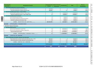 410
                  Classsiﬁcação                                                                                    Administração Fundo e Serviços                                    Peso no
                                                                   Designação de Receita                                                          Invesimento    Total
                   Económica                                                                                         Directa       Autónomos                                       Orçamento
                     02.42.90-Invesimentos Corpóreos Diversos




                                                                                                                                                                                                    II SÉRIE — NO 20
                                  02.42.90-Invesimentos Corpóreos Diversos                                               100.000                                         100.000            0,01%
                                  02.42.90-Invesimentos Corpóreos Diversos Total                                         100.000                            0            100.000            0,01%
                     02.53.01-Transferencias Interna - Sector Público
                                  02.53.01.90-Transferências Internas - Sector Público                                        0                      5.000.000       5.000.000              0,54%
                                  02.53.01-Transferencias Interna - Sector Público Total                                      0                      5.000.000       5.000.000              0,54%
                     02.53.04-Transferencias Do Exterior
1 504000 002089




                                  02.53.04.02-Donaivos Directos                                                               0                       100.000            100.000            0,01%
                                  02.53.04.90-Transferências Diversas do Exterior                                             0                       100.000            100.000            0,01%
                                  02.53.04-Transferencias Do Exterior Total                                                   0                       200.000            200.000            0,02%




                                                                                                                                                                                                    «B. O.» DA REPÚBLICA DE CABO VERDE — 28 DE MARÇO DE 2012
                                         S O M A - R E C E I T A S D E C A P I T A L: … … …                         250.265.000                     5.200.000     255.465.000              27,42%

                  02.52.00        OPERAÇÕES FINANCEIRAS
                   02.52.00 - Passivos Financeiros
                     02.52.01-Divida Interna
                                  02.52.01.02-Emprésimos a Curto Prazo                                                        0                     68.000.000      68.000.000              7,30%
                                  02.52.01.03-Emprésimos a Médio e Longo Prazo                                                0                     45.000.000      45.000.000              4,83%
                                  02.52.01-Divida Interna Total                                                               0                    113.000.000     113.000.000             12,13%

                                         S O M A - O P E R A Ç Õ E S F I N A N C E I R A S: … … ...                           0                   113.000.000     113.000.000              12,13%

                  09.00.00        CONTAS DE ORDEM
                     09.01.99-Receitas Do Estado Cobrados Pelo Município
                                  09.01.99-Receitas do Estado Cobradas pelo Município (IUR + I Selo)                     800.000                                         800.000            0,09%
                                  09.01.99-Receitas Do Estado Cobrados Pelo Município Total                              800.000                            0            800.000            0,09%

                                         S O M A - C O N T A S D E O R D E M: … … …                                     800.000                             0        800.000                0,09%

                  Total Geral do Orçamento de Receitas                                                             813.510.000               0 118.200.000       931.710.000             100,00%

                                                                                                               %           87%             0%            13%              100%




                                     https://kiosk.incv.cv                                             E339411A-E1EF-41E5-8B65-B68556A45D1B
 