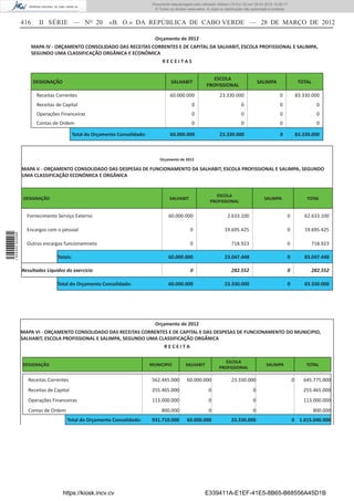 Documento descarregado pelo utilizador Adilson (10.8.0.12) em 29-03-2012 12:05:17.
                                                                              © Todos os direitos reservados. A cópia ou distribuição não autorizada é proibida.


                  416      II SÉRIE — NO 20              «B. O.» DA REPÚBLICA DE CABO VERDE — 28 DE MARÇO DE 2012

                                                                              Orçamento de 2012
                        MAPA IV - ORÇAMENTO CONSOLIDADO DAS RECEITAS CORRENTES E DE CAPITAL DA SALHABIT, ESCOLA PROFISSIONAL E SALIMPA,
                        SEGUNDO UMA CLASSIFICAÇÃO ORGÂNICA E ECONÓMICA
                                                                                   RECEITAS


                                                                                                                 ESCOLA
                        DESIGNAÇÃO                                                      SALHABIT                                              SALIMPA                   TOTAL
                                                                                                              PROFISSIONAL
                          Receitas Correntes                                           60.000.000                     23.330.000                          0            83.330.000
                          Receitas de Capital                                                        0                             0                      0                      0
                          Operações Financeiras                                                      0                             0                      0                      0
                          Contas de Ordem                                                            0                             0                      0                      0

                                          Total do Orçamento Consolidado:              60.000.000                     23.330.000                          0            83.330.000



                                                                                 Orçamento de 2012

                  MAPA V - ORÇAMENTO CONSOLIDADO DAS DESPESAS DE FUNCIONAMENTO DA SALHABIT, ESCOLA PROFISSIONAL E SALIMPA, SEGUNDO
                  UMA CLASSIFICAÇÃO ECONÓMICA E ORGÂNICA


                                                                                                                   ESCOLA
                  DESIGNAÇÃO                                                           SALHABIT                                                  SALIMPA                   TOTAL
                                                                                                                PROFISSIONAL


                    Fornecimento Serviço Externo                                      60.000.000                          2.633.100                            0          62.633.100

                    Encargos com o pessoal                                                          0                    19.695.425                            0          19.695.425
1 504000 002089




                    Outros encargos funcionamneto                                                   0                        718.923                           0             718.923

                                   Totais:                                            60.000.000                         23.047.448                            0          83.047.448

                  Resultados Liquidos do exercicio                                                  0                        282.552                           0             282.552

                                   Total do Orçamento Consolidado:                    60.000.000                         23.330.000                            0          83.330.000




                                                                              Orçamento de 2012
                  MAPA VI - ORÇAMENTO CONSOLIDADO DAS RECEITAS CORRENTES E DE CAPITAL E DAS DESPESAS DE FUNCIONAMENTO DO MUNICIPIO,
                  SALHABIT, ESCOLA PROFISSIONAL E SALIMPA, SEGUNDO UMA CLASSIFICAÇÃO ORGÂNICA
                                                                                    RECEITA

                                                                                                                        ESCOLA
                  DESIGNAÇÃO                                                MUNICIPIO            SALHABIT                                         SALIMPA                  TOTAL
                                                                                                                     PROFISSIONAL

                    Receitas Correntes                                       562.445.000          60.000.000                 23.330.000                            0      645.775.000
                    Receitas de Capital                                      255.465.000                       0                          0                               255.465.000
                    Operações Financeiras                                    113.000.000                       0                          0                               113.000.000
                    Contas de Ordem                                               800.000                      0                          0                                     800.000
                                        Total do Orçamento Consolidado:      931.710.000          60.000.000                 23.330.000                            0 1.015.040.000




                                      https://kiosk.incv.cv                                                  E339411A-E1EF-41E5-8B65-B68556A45D1B
 