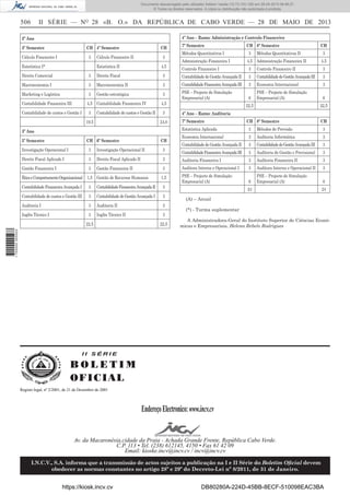 Documento descarregado pelo utilizador Adilson Varela (10.73.103.139) em 29-05-2013 08:48:27.
© Todos os direitos reservados. A cópia ou distribuição não autorizada é proibida.

506

II SÉRIE — NO 28 «B. O.» DA REPÚBLICA DE CABO VERDE — 28 DE MAIO DE 2013
4º Ano – Ramo: Administração e Controlo Financeiro

2º Ano
3º Semestre

CH 4º Semestre

Cálculo Financeiro I

3

Estatística I*

CH

Cálculo Financeiro II

3

Estatística II

4,5

7º Semestre
Métodos Quantitativos I
Administração Financeira I

CH 8º Semestre
3

CH

Métodos Quantitativos II

3

4,5 Administração Financeira II

4,5

Controlo Financeiro I

3

Controlo Financeiro II

3

Direito Comercial

3

Direito Fiscal

3

Contabilidade de Gestão Avançada II

3

Contabilidade de Gestão Avançada III

3

Macroeconomia I

3

Macroeconomia II

3

Contabilidade Financeira Avançada III

3

Economia Internacional

3

3

PSE – Projecto de Simulação
Empresarial (A)

6

PSE – Projecto de Simulação
Empresarial (A)

Marketing e Logística

3

Contabilidade Financeira III

Gestão estratégica

4,5 Contabilidade Financeira IV

Contabilidade de custos e Gestão I

3

Contabilidade de custos e Gestão II

19,5

4,5
3
24,0

22,5

6
22,5

4º Ano – Ramo: Auditoria
7º Semestre

CH 8º Semestre

CH

Estatística Aplicada

3º Ano
5º Semestre

CH 6º Semestre

CH

3

Métodos de Previsão

3

Economia Internacional

3

Auditoria Informática

3

Contabilidade de Gestão Avançada II

3

Contabilidade de Gestão Avançada III

3

Contabilidade Financeira Avançada III

3

Auditoria de Gestão e Previsional

3

Auditoria Financeira II

3

Investigação Operacional I

3

Investigação Operacional II

3

Direito Fiscal Aplicado I

3

Direito Fiscal Aplicado II

3

Auditoria Financeira I

3

Gestão Financeira I

3

Gestão Financeira II

3

Auditora Interna e Operacional I

3

Auditora Interna e Operacional II

3

6

PSE – Projecto de Simulação
Empresarial (A)

6

Ética e Comportamento Organizacional 1,5 Gestão de Recursos Humanos

1,5

Contabilidade Financeira Avançada I

3

Contabilidade Financeira Avançada II

3

Contabilidade de custos e Gestão III

3

Contabilidade de Gestão Avançada I

3

Auditoria I

3

Auditoria II

3

Inglês Técnico I

3

Inglês Técnico II

3
22,5

24

24

(A) – Anual
(*) - Turma suplementar
A Administradora-Geral do Instituto Superior de Ciências Económicas e Empresariais, Helena Rebelo Rodrigues

1 700000 005433

22,5

PSE – Projecto de Simulação
Empresarial (A)

II SÉRIE

BOLETIM
O FI C I AL
Registo legal, nº 2/2001, de 21 de Dezembro de 2001

Endereço Electronico: www.incv.cv
Av. da Macaronésia,cidade da Praia - Achada Grande Frente, República Cabo Verde.
C.P. 113 • Tel. (238) 612145, 4150 • Fax 61 42 09
Email: kioske.incv@incv.cv / incv@incv.cv
I.N.C.V., S.A. informa que a transmissão de actos sujeitos a publicação na I e II Série do Boletim Oﬁcial devem
obedecer as normas constantes no artigo 28º e 29º do Decreto-Lei nº 8/2011, de 31 de Janeiro.

https://kiosk.incv.cv

DB80280A-224D-45BB-8ECF-510098EAC3BA

 