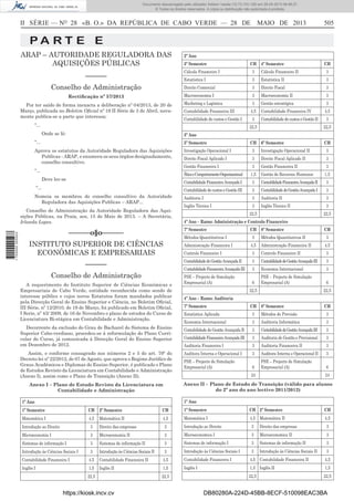 Documento descarregado pelo utilizador Adilson Varela (10.73.103.139) em 29-05-2013 08:48:27.
© Todos os direitos reservados. A cópia ou distribuição não autorizada é proibida.

II SÉRIE — NO 28 «B. O.» DA REPÚBLICA DE CABO VERDE — 28 DE MAIO DE 2013

505

PA RT E E
ARAP – AUTORIDADE REGULADORA DAS
AQUISIÇÕES PÚBLICAS

2º Ano
3º Semestre

CH 4º Semestre

CH

Cálculo Financeiro I

––––––

3

Cálculo Financeiro II

3
3

Estatística I

3

Estatística II

Conselho de Administração

Direito Comercial

3

Direito Fiscal

3

Rectiﬁcação nº 57/2013

Macroeconomia I

3

Macroeconomia II

3

Por ter saído de forma inexacta a deliberação nº 04/2013, de 20 de
Março, publicada no Boletim Oﬁcial nº 19 II Série de 3 de Abril, novamente publica-se a parte que interessa;

Marketing e Logística
Contabilidade Financeira III
Contabilidade de custos e Gestão I

“...

3
4,5
3

Gestão estratégica
Contabilidade Financeira IV
Contabilidade de custos e Gestão II

22,5
Onde se lê:

3
4,5
3
22,5

3º Ano

“...

5º Semestre

Aprova os estatutos da Autoridade Reguladora das Aquisições
Publicas - ARAP, e enumera os seus órgãos designadamente,
conselho consultivo.

Investigação Operacional I

3

Investigação Operacional II

3

Direito Fiscal Aplicado I

3

Direito Fiscal Aplicado II

3

Gestão Financeira I

3

Gestão Financeira II

“...

3

Conselho de Administração da Autoridade Reguladora das Aquisições Públicas, na Praia, aos, 15 de Maio de 2013. – A Secretária,
Irlanda Lopes.

3

Contabilidade Financeira Avançada II

3

Contabilidade de custos e Gestão III

Nomeia os membros do conselho consultivo da Autoridade
Reguladora das Aquisições Publicas – ARAP...

1,5

Contabilidade Financeira Avançada I

“...

3

Contabilidade de Gestão Avançada I

3

Auditoria I

3

Auditoria II

3

3

Inglês Técnico II

Inglês Técnico I

22,5

Métodos Quantitativos I

INSTITUTO SUPERIOR DE CIÊNCIAS
ECONÓMICAS E EMPRESARIAIS

1,5

3
22,5

4º Ano – Ramo: Administração e Controlo Financeiro
7º Semestre

––––––o§o––––––

Gestão de Recursos Humanos

CH

Ética e Comportamento Organizacional

Deve ler-se

1 700000 005433

CH 6º Semestre

Administração Financeira I

CH 8º Semestre
3
4,5

Métodos Quantitativos II
Administração Financeira II

CH
3
4,5

Controlo Financeiro I

Conselho de Administração
A requerimento do Instituto Superior de Ciências Económicas e
Empresariais de Cabo Verde, entidade reconhecida como sendo de
interesse público e cujos novos Estatutos foram mandados publicar
pela Direcção Geral do Ensino Superior e Ciência, no Boletim Oﬁcial,
III Série, nº 12/2010, de 19 de Março, foi publicado em Boletim Oﬁcial,
I Serie, nº 43/ 2009, de 16 de Novembro o plano de estudos do Curso de
Licenciatura Bi-etápica em Contabilidade e Administração.
Decorrente da exclusão do Grau de Bacharel do Sistema de Ensino
Superior Cabo-verdiano, procedeu-se à reformulação do Plano Curricular do Curso, já comunicada à Direcção Geral do Ensino Superior
em Dezembro de 2012.
Assim, e conforme consagrado nos números 2 e 3 do art. 79º do
Decreto-lei nº 22/2012, de 07 de Agosto, que aprova o Regime Jurídico de
Graus Académicos e Diplomas do Ensino Superior, é publicado o Plano
de Estudos Revisto da Licenciatura em Contabilidade e Administração
(Anexo I), assim como o Plano de Transição (Anexo II).

Controlo Financeiro II

3

3

Contabilidade de Gestão Avançada III

3

Contabilidade Financeira Avançada III

––––––

3

Contabilidade de Gestão Avançada II

3

Economia Internacional

3

6

PSE – Projecto de Simulação
Empresarial (A)

PSE – Projecto de Simulação
Empresarial (A)

22,5

6
22,5

4º Ano – Ramo: Auditoria
7º Semestre

CH 8º Semestre

CH

Estatística Aplicada

3

Métodos de Previsão

3

Economia Internacional

3

Auditoria Informática

3

Contabilidade de Gestão Avançada II

3

Contabilidade de Gestão Avançada III

3

Contabilidade Financeira Avançada III

3

Auditoria de Gestão e Previsional

3

Auditoria Financeira I

3

Auditoria Financeira II

3

Auditora Interna e Operacional I

3

Auditora Interna e Operacional II

3

6

PSE – Projecto de Simulação
Empresarial (A)

6

PSE – Projecto de Simulação
Empresarial (A)

24

24

Anexo II – Plano de Estudo de Transição (válido para alunos
do 2º ano do ano lectivo 2011/2012)

Anexo I – Plano de Estudo Revisto da Licenciatura em
Contabilidade e Administração

1º Ano

1º Ano
1º Semestre

CH 2º Semestre

CH

1º Semestre

CH 2º Semestre

CH

Matemática I

4,5

4,5

Matemática I

4,5 Matemática II

4,5

Introdução ao Direito

3

Matemática II
Direito das empresas

3

Introdução ao Direito

3

Direito das empresas

3

Microeconomia I

3

Microeconomia II

3

Microeconomica I

3

Microeconomica II

3

Sistemas de informação I

3

Sistemas de informação II

3

Sistemas de informação I

3

Sistemas de informação II

3

3

Introdução às Ciências Sociais I

3

Introdução às Ciências Sociais II

Introdução às Ciências Sociais I
Contabilidade Financeira I
Inglês I

3

Introdução às Ciências Sociais II

4,5

Contabilidade Financeira II

1,5

Inglês II

22,5

https://kiosk.incv.cv

4,5

Contabilidade Financeira I

1,5

Inglês I

22,5

4,5 Contabilidade Financeira II

3
4,5

1,5 Inglês II

1,5

22,5

22,5

DB80280A-224D-45BB-8ECF-510098EAC3BA

 
