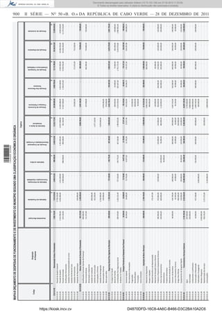 1 444000 002089

                                       MAPA-II ORÇAMENTO DE DESPESAS DE FUNCIONAMENTO E DE INVESTIMENTO DO MUNICÍPIO SEGUNDO UMA CLASSIFICAÇÃO ECONÓMICA E ORGÂNICA                                                                                                                                                                                                                                                                            900
                                                                                                                                                                                                                                                                              Orgânica




                                                                                                 Designação
                                               Codigo
                                                                                                 de Despesas




                                                                                                                                                                                                                                                                                                                                    Humanos




                                                                                                                                                                                                                                                                                 Vereadores




                                                                                                                                                                                                                     Gabinete Juridico
                                                                                                                                                                                                                                                                              Gabinete de Apoio a




                                                                                                                                  Assembleia Municipal
                                                                                                                                                                                                                                                                                                      Direcçao de Economia
                                                                                                                                                                                                                                                                                                      Finanças e Patrimonio
                                                                                                                                                                                                                                                                                                                                                                                                                     Direcção de Juventude




                                                                                                                                                             Gabinete do Presidente
                                                                                                                                                                                                                                                                                                                                                            Direcção de Transporte
                                                                                                                                                                                                                                                                                                                                                                                         Direcção de Urbanismo




                                                                                                                                                                                                                                                                                                                              Direcção Dos Recursos




                                                                                                                                                                                       Gabinete da Informação,
                                                                                                                                                                                                                                               Direcção de Cooperaçao
                                                                                                                                                                                                                                                                                                                                                          Infraestrutura e Habitação




                                                                                                                                                                                      Comunicação e Qualidade
                                                                                                                                                                                                                                             Descentralizada e Formação
                                                                                                                                             1                           2                              3                               4                      5                            6                      7                           8                         9                       10                            11
                                              03.01.01.00                              Remuneração Certas e Permanentes            1.929.732,00               7.613.016,00                   4.849.512,00                       998.508,00          2.449.512,00                13.232.172,00           30.398.688,00               3.969.780,00             12.115.788,00              36.342.012,00               13.206.036,00
                                       03.01.01.01                Pessoal do Quadro Especial                                                                5.736.216,00
                                       03.01.01.02                Pessoal do Quadro                                              1.315.596,00               1.632.000,00              1.451.004,00                                           1.451.004,00                     12.871.008,00          13.200.288,00            2.610.108,00                2.404.260,00                 16.398.192,00                2.030.520,00
                                       03.01.01.03                Pessoal Contratado                                               614.136,00                                         3.398.508,00                     998.508,00              998.508,00                        361.164,00          17.027.508,00            1.359.672,00                9.539.556,00                 19.228.320,00               11.175.516,00
                                       03.01.01.04                Gratificações Permanentes
                                       03.01.01.05                Subsidios Permanentes(Subsidio de turno)




https://kiosk.incv.cv
                                       03.01.01.06                Subsidio de Renda de Casa
                                       03.01.01.07                Subsidios Permanentes                                                                                                                                                                                                                     170.892,00                                            171.972,00               715.500,00
                                       03.01.01.08                Despesas de Representaçao                                                                   244.800,00
                                                    03.01.02.00                     Remun. Variaveis de Caracter n/ Permanente       951.372,00               2.359.200,00                                       -                       -                                -        6.956.160,00             2.081.544,00                              -                 665.280,00                    754.884,00                  720.000,00
                                       03.01.02.01                Gratificações Eventuais (Senhas de Presença)                      840.000,00
                                       03.01.02.02                Horas Extraordinárias                                             111.372,00                                                                                                                                                              327.048,00                                            665.280,00               754.884,00                  720.000,00
                                       03.01.02.03                Alimentação e Alojamento
                                       03.01.02.04                Subsidio de Instalação                                                                       840.000,00
                                       03.01.02.05                Subsidio de Comunicação                                                                      163.200,00                                                                                                      1.077.120,00
                                       03.01.02.06                Participações e Premios
                                       03.01.02.07                Subsidio de Reintegração                                                                  1.236.000,00                                                                                                       5.879.040,00
                                       03.01.02.90                Remunerações Diversas                                                                       120.000,00                                                                                                                              1.478.496,00
                                       03.01.02.08                Abono para falha                                                                                                                                                                                                                      276.000,00
                                       03.01.03.00                                 Segurança Social Para Agentes do Municipio                  289.459,80     1.105.232,40                         727.426,80                   149.776,20                 367.426,80              1.984.825,80         4.843.769,40                      619.467,00             1.865.972,40             5.610.376,80                2.081.705,40
                                       03.01.03.01                Encargos Com Saude
                                       03.01.03.02                Abono de Familia                                                                                                                                                                                                                      309.600,00                   24.000,00               74.400,00                    266.400,00                  100.800,00
                                       03.01.03.03                Contribuições Para Segurança Social                               289.459,80              1.105.232,40                     727.426,80                149.776,20                    367.426,80                1.984.825,80           4.534.169,40                  595.467,00            1.791.572,40                  5.343.976,80                1.980.905,40
                                       03.01.03.04                Acidentes no Trabalho
                                       03.01.04.00                                 Dotação Previsional p/ Despesas Com Pessoal                38.594,64                   24.000,00                72.742,68                   14.977,62                   21.765,06                     27.017,46           783.416,94                   59.546,70                179.157,24               534.397,68                  198.090,54
                                       03.01.04.01                Aumento Salarial                                                           38.594,64                   24.000,00                72.742,68                   14.977,62                   21.765,06                     27.017,46           453.416,94                   59.546,70                179.157,24               534.397,68                  198.090,54
                                       03.01.04.02                Recrutamentos e Nomeações
                                       03.01.04.03                Progressões                                                                                                                                                                                                                               132.000,00
                                       03.01.04.04                Reclassificações                                                                                                                                                                                                                          108.000,00
                                       03.01.04.05                Promoções                                                                                                                                                                                                                                  90.000,00
                                       03.01.04.90                Outras Dotações
                                       03.02.00.00                                         Aquisição de Bens e Serviços                        500.000,00     2.190.164,00                         564.000,00                   312.000,00                 576.000,00              1.260.000,00         6.116.224,00                      822.000,00             1.260.000,00                         756.000,00                  780.000,00
                                       03.02.01.01                Material de Alojamento                                                                                                                                                                                                              1.006.544,00                                               360.000,00
                                       03.02.01.02                Roupas e Calçados                                                                                                                                                                                                                     960.000,00
                                       03.02.01.03                Material Honorifico e de Representação                                                       175.247,00
                                       03.02.01.04                Material de Educação Cultura e Recreio                                                                                                                                                                                                120.000,00                                                 60.000,00
                                       03.02.01.05                Produtos e Pequenos Equipamentos Diversos                         180.000,00                 353.864,00                    120.000,00                                              120.000,00                     144.000,00          856.000,00                  240.000,00                    120.000,00               120.000,00                  120.000,00
                                       03.02.01.06                Outros Aprovisionamentos                                          240.000,00                 600.000,00                                              120.000,00                     96.000,00                     480.000,00        1.120.000,00                  360.000,00                    240.000,00               240.000,00                  240.000,00
                                       03.02.01.07                Medicamentos                                                                                                                                          96.000,00
                                       03.02.01.08                Produtos Alimentares
                                       03.02.04.00                Material de extinção de incendio
                                       03.03.01.06                Consumo de Secretaria                                                      80.000,00        434.709,00                     180.000,00                                              180.000,00                    240.000,00         2.007.516,00                  102.000,00                    360.000,00               240.000,00                  240.000,00
                                       03.03.01.14                Livros e Documentos Tecnicos                                                                 26.344,00                      24.000,00                                               60.000,00                     36.000,00            46.164,00                   36.000,00                     60.000,00                36.000,00                   60.000,00
                                                                                                                                                                                                                                                                                                                                                                                                                                                                                                                                 © Todos os direitos reservados. A cópia ou distribuição não autorizada é proibida.




                                       03.03.01.15                Artigos Para Ofertas                                                                        480.000,00                                                                                                           240.000,00
                                       03.03.01.05                Equipamentos de Desgaste Rapido                                                             120.000,00                  240.000,00                          96.000,00              120.000,00                    120.000,00                                            84.000,00                     60.000,00           120.000,00                 120.000,00
                                                                                                                                                                                                                                                                                                                                                                                                                                                                                                                              Documento descarregado pelo utilizador Adilson (10.73.103.139) em 27-02-2012 11:03:55.




                                       03.03.01.00                                      Fornecimentos e Serviços Externos          3.739.193,00               8.534.524,00               10.488.000,00                        204.000,00              840.000,00                   6.360.000,00       64.997.338,00                      300.000,00                    780.000,00           480.000,00                1.440.000,00
                                       03.03.01.01                Agua                                                             207.000,00                                                                                                                                                         2.793.000,00
                                       03.03.01.02                Electricidade                                                    250.000,00                                                                                                                                                         4.860.000,00
                                       03.03.01.03                Combustiveis e Lubrificantes                                                                                                                                                                                                       44.400.000,00
                                       03.03.01.04                Conservação e Manutenção                                                   64.000,00         557.238,00                                              132.000,00                    240.000,00                     420.000,00        1.890.549,00                  180.000,00                    360.000,00               240.000,00                  240.000,00
                                       03.03.01.07                Publicidade e Propaganda                                                                                            3.600.000,00                                                                                                      360.000,00
                                       03.03.01.08                Rendas e Alugueres                                             2.640.000,00
                                       03.03.01.09                Representação dos Serviços                                       458.193,00               1.371.472,00                                                                                                            420.000,00




D4870DFD-16C8-4A6C-B466-D3C2BA10A2C6
                                       03.03.01.10                Comunicações                                                                                                        6.120.000,00                                                                                                    1.800.000,00
                                                                                                                                                                                                                                                                                                                                                                                                                                               II SÉRIE — NO 50 «B. O.» DA REPÚBLICA DE CABO VERDE — 28 DE DEZEMBRO DE 2011
 