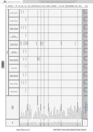 1 444000 002089


                                                                                                                                                                                                                                                                                                 Orgânica




                                                                                        Designação
                                              Codigo
                                                                                        de Despesas




                                                                                                                                                                                                                                                                                                                                                              Humanos




                                                                                                                                                                                                                                                                                                    Vereadores




                                                                                                                                                                                                                                    Gabinete Juridico
                                                                                                                                                                                                                                                                                                 Gabinete de Apoio a




                                                                                                                                        Assembleia Municipal
                                                                                                                                                                                                                                                                                                                            Direcçao de Economia
                                                                                                                                                                                                                                                                                                                            Finanças e Patrimonio
                                                                                                                                                                                                                                                                                                                                                                                                                                                  Direcção de Juventude




                                                                                                                                                                        Gabinete do Presidente
                                                                                                                                                                                                                                                                                                                                                                                      Direcção de Transporte
                                                                                                                                                                                                                                                                                                                                                                                                                     Direcção de Urbanismo




                                                                                                                                                                                                                                                                                                                                                        Direcção Dos Recursos




                                                                                                                                                                                                      Gabinete da Informação,
                                                                                                                                                                                                                                                                  Direcção de Cooperaçao
                                                                                                                                                                                                                                                                                                                                                                                    Infraestrutura e Habitação




                                                                                                                                                                                                     Comunicação e Qualidade
                                                                                                                                                                                                                                                                Descentralizada e Formação
                                       03.03.01.11      Seguros                                                                                                    1                                                                                        4                                                               1.002.248,00                                                                                                     10
                                       03.03.01.12      Trabalhos Especializados                                                                                           569.498,00                                                                                                                                       2.888.700,00                                                          60.000,00                                          960.000,00
                                       03.03.01.13      Formação
                                       03.03.01.16      Deslocação e Estadias                                                                                          4.262.662,00                          624.000,00                                                 360.000,00               5.400.000,00               1.474.841,00                                                    120.000,00                                               240.000,00
                                       03.03.01.17      Honorarios                                                                                                                                                                                                                                                          1.440.000,00
                                       03.03.01.18      Limpeza, Higiene e Conforto                                                       120.000,00                   1.773.654,00                          144.000,00                       72.000,00                 240.000,00                     120.000,00             480.000,00                       120.000,00                   240.000,00                  240.000,00
                                       03.03.01.90      Outros Fornecimentos de Serviços Externos                                                                                                                                                                                                                           1.608.000,00
                                       03.05.00.00                                 Transferencias Correntes                                                    -                                 -                              -                       -                                    -                         -      1.080.000,00                                      -                                -                           -                            -
                                       03.05.02.90      Encargos Com Bolseiros da Camara




https://kiosk.incv.cv
                                       03.05.02.90      Apoio a Actividades Sociais, Desp. e Recreativas
                                       03.05.02.90      Promoção da Educação e Cultura
                                       03.05.02.90      ´
                                       03.05.02.90      Carnaval
                                       03.05.02.90      Apoio a Infancia
                                       03.05.02.90      Subsidios Social Diversos
                                       03.05.02.90.1    Apoio Social Diversos                                                                                                                                                                                                                                               1.080.000,00
                                       03.05                                                          Transferencia do Sector Publico                          -                                 -                              -                       -               1.080.000,00                                   -              -                                         -                                -                           -                            -
                                       03.05.01.01      Quota Para Associação dos Municipios                                                                                                                                                                            720.000,00
                                       03.03.02.02      Organismos Internacionais                                                                                                                                                                                       360.000,00
                                       03.04.00.00                                   Encargos Financeiros                                                      -                                 -                              -                       -                        -                                     -    103.279.600,00                                      -                                -                           -                            -
                                       03.04.01.00      Juros de Divida                                                                                                                                                                                                                                                    97.279.600,00
                                       03.04.00.90      Serviços Bancarios                                                                                                                                                                                                                                                  6.000.000,00
                                       03.05.03.00                                         Pensoes                                                             -                                 -                              -                       -                                    -                         -               -                                        -                                -                           -                            -
                                       03.05.03.01      Aposentações
                                       03.05.03.02      Sobrevivência
                                       03.05.03.03      Invalidez
                                       03.07.00.00                                Outras Despesas Correntes                                                    -                                 -                              -                       -                                    -                         -                            -                           -                                -                           -                            -
                                       03.07.00.01      Despesas de Anos Economicos Findos
                                       03.05.01.02       Dividas com Privados
                                       03.06.01.01       Dividas com Sector Publico
                                       03.07.01.00       Restituições
                                       03.07.00.90      Outras Despesas Diversas Correntes
                                       03.07.00.90.00   Outras Despesas Extraordinarias Correntes
                                       03.07.03.00      Indemnizações
                                       03.07.88.00      Dotação de Reserva Provisional
                                       03.07.00.90.01   Custos Com Processos Judiciais
                                       03.07.00.90.02   Policia Municipal
                                       03.07.00.90.03   Outras Despesas Extraordinarias Diversas
                                       04.00.00.00                                 DESPESAS DE CAPITAL                                                         -                                 -                              -                       -                                    -                         -      75.933.333,33                                     -                                -                           -                            -
                                       04.01.00.00      Imobilizações Corporeas
                                       04.01.01.00      Terrenos e Recursos Naturais
                                       04.01.02.00      Redes de Infra estruturas
                                       04.01.03.00      Habitações
                                       04.01.04.00      Edificios
                                       04.01.05.00      Maquinarias e Equipamentos Basicos
                                       04.01.06.00      Ferramentas e Utensilios Diversas
                                       04.01.07.00      Equipamentos de Cargas e Transporte
                                       04.01.08.00      Equip. Administrativos e Mobiliarios Diversos
                                       04.01.90.00      Electrificação Rural do Municipio
                                       04.02.00.00      Imobilizações Incorporeas
                                       04.02.00.01      Amortização de Emprestimos de Curto Prazo
                                                                                                                                                                                                                                                                                                                                                                                                                                                                                                                                                                © Todos os direitos reservados. A cópia ou distribuição não autorizada é proibida.




                                       04.02.00.02      Amortização de Emprestimos de M/L Prazo                                                                                                                                                                                                                            75.933.333,33
                                                                                                                                                                                                                                                                                                                                                                                                                                                                                                                                                             Documento descarregado pelo utilizador Adilson (10.73.103.139) em 27-02-2012 11:03:55.




                                       04.02.00.90      Outras Imobilizações InCorporeas
                                       00.00.01.00                             Despesas dos Servicos Autonomos                                                 -                                 -                              -                       -                                    -                         -                            -                           -                                -                           -                            -
                                       00.00.01.01      Serviço de Abastecimento Publico SEPAMP
                                       00.00.01.02      Agencia de Distribuição de Agua ADA
                                       00.00.02.00      Receitas do Estado Cobrados p/ Municio
                                                                                                                                                                                                                                                                                                                                                                                                                                                                              II SÉRIE — NO 50 «B. O.» DA REPÚBLICA DE CABO VERDE — 28 DE DEZEMBRO DE 2011




                                                        Despesas de Investimentos


                                                                                            Total                                        7.448.351,44                  21.826.136,40                    16.701.681,48                1.679.261,82                       5.334.703,86               29.820.175,26           289.513.913,67                     5.770.793,70             16.866.197,64                 44.477.670,48                18.425.831,94
                                                                           Peso no Orçamento de Funcionamento                           0,6%                           1,9%                               1,4%                      0,1%                             0,5%                            2,6%                     24,9%                         0,5%                         1,4%                        3,8%                         1,6%




D4870DFD-16C8-4A6C-B466-D3C2BA10A2C6
                                                                                 Peso no Orçamento Global                               0,3%                           0,8%                               0,6%                      0,1%                             0,2%                            1,2%                     11,2%                         0,2%                         0,7%                        1,7%                         0,7%
                                                                                                                                                                                                                                                                                                                                                                                                                                                                              901
 