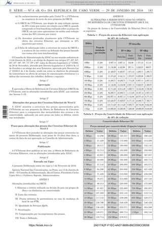 II SÉRIE — NO
4 «B. O.» DA REPÚBLICA DE CABO VERDE — 29 DE JANEIRO DE 2016	 143
m) Os esclarecimentos prestados pela Unitel T+ e CVTelecom
na sequência do envio da nova proposta da ORCE;
n) A ORCE da CVTelecom, que dispõe de uma redução apenas
de 20% (vinte por cento), em relação sua a ORCA, quando
comparado ao benchmarking realizado sobre os preços da
ORCE, em que estes apresentam em média uma redução
acima dos 80% (oitenta por cento);
o) Os descontos praticados atualmente pela CVTelecom na
oferta dos circuitos Ethernet, que alcançam os 40%
(quarenta por cento);
p) A falta de informação sobre a estrutura de custos da ORCE e
a ausência de um critério na definição dos preços baseado
nos custos e/ou num benchmarking;
O Conselho de Administração da ANAC na sua reunião ordinária de
14 de Janeiro de 2016, e ao abrigo do disposto nos artigos 27º, 63º, 64º,
65º, 67º, 69º, 70º, 71º,79º e 80º, todos do Decreto-Legislativo nº 7/2005,
de 28 de Novembro, alterado pelo Decreto-Legislativo nº 2/2014 de 13
de Outubro e ao abrigo dos seus Estatutos, aprovado pelo Decreto-Lei
nº 33/2015 de 4 de Junho, tendo em conta os objetivos da promoção
da concorrência na oferta de serviços de comunicações eletrónicas e a
defesa dos interesses dos cidadãos, delibera o seguinte:
Artigo 1º
Aprovação
É aprovada a Oferta de Referência de Circuitos Ethernet (ORCE) da
CVTelecom, com as alterações introduzidas pela ANAC, que constam
dos Anexos I e II.
Artigo 2º
Alterações dos preços dos Circuitos Ethernet de Nível 2
A ANAC mantém a estrutura dos preços apresentados pela
CVTelecom na sua proposta da Oferta de Referência de Circuitos
Ethernet para a componente das mensalidades dos acessos e da
conectividade, aplicando um novo preço em todos os débitos, exceto
nas instalações.
Artigo 3.º
Prazo para alteração dos preços dos Circuitos Ethernet de
Nível 2
A CVTelecom deve proceder às alterações dos preços constantes no
anexo da presente Deliberação, num prazo de 10 (dez) dias úteis, a
contar da data da sua aprovação no Conselho de Administração.
Artigo 3.º
Publicação
A CVTelecom deve publicar no seu site, a Oferta de Referência de
Circuitos Ethernet, com as alterações introduzidas pela ANAC.
Artigo 4º
Entrada em Vigor
A presente Deliberação entra em vigor a 1 de Fevereiro de 2016.
Agência Nacional das Comunicações, na Praia, aos 14 de Janeiro de
2016. – O Conselho de Administração, David Gomes, Presidente Carlos
Lopes Silva e Valdmiro Segredo, Administradores
ANEXO I
Alterações introduzidas na ORCE:
I. Eliminar o critério utilizado na divisão do país em grupos de
ilhas e as distâncias na conectividade;
II. Lista das centrais;
III. Prazos mínimos de permanência no caso de mudança de
local de um PTR;
IV. Qualidade de Serviços (QoS);
V. Securização;
VI. Compensações por incumprimento dos prazos;
VII. Texto e Definição.
ANEXO II
ALTERAÇÕES A SEREM EFETUADAS NA OFERTA
DE REFERÊNCIA DE CIRCUITOS ETHERNET ORCE DA
CVTELECOM
Os preços de Acesso e da Conetividade da Ethernet Nível 2 são
os seguintes:
Tabela 1 - Preços do acesso da Ethernet com aplicação
de 40% de redução
Débito
Preço de
instalação
por circuito
PL
TP intra-ilha
Circuito
TP <= 5Km TP >5Km
Parte fixa
Parte
variável
Parte
fixa
Parte
variável
10Mbs 41.284 6.857,14 2.057,14 342,86 1.371,43 411,43
20Mbps 41.284 11.142,86 3.342,86 557,14 2.228,57 668,57
40Mbps 41.284 21.428,57 6.428,57 1.071,43 4.285,71 1.285,71
70 Mbps 41.284 31.474,29 9.442,14 1.573,57 6.295,00 1.888,57
100 Mbps 41.284 34.285,71 10.285,71 1.714,29 6.857,14 2.057,14
150 Mbps 41.284 41.142,86 12.342,86 2.057,14 8.228,57 2.468,57
300 Mbps 41.284 61.714,29 18.514,29 3.085,71 12.342,86 3.702,86
450 Mbps 41.284 82.285,71 24.685,71 4.114,29 16.457,14 4.937,14
600 Mbps 41.284 102.857,14 30.857,14 5.142,86 20.571,43 6.171,43
750 Mbps 41.284 123.428,57 37.028,57 6.171,43 24.685,71 7.405,71
900 Mbps 41.284 133.714,29 40.114,29 6.685,71 26.742,86 8.022,86
1 Gbps 41.284 144.000,00 43.200,00 7.200,00 28.800,00 8.640,00
Tabela 2 - Preços da Conetividade da Ethernet com aplicação
de 40% de redução
Conectividade Ethernet N2
Preço mensal por conectividade (Ligação Lógica)
Débito Valor   Débito Valor   Débito Valor
1 Mbps 14.286   28 Mbps 165.357   200 Mbps 296.429
2 Mbps 21.429   30 Mbps 175.000   250 Mbps 314.286
3 Mbps 28.571   32 Mbps 180.000   300 Mbps 332.143
4 Mbps 35.714   34 Mbps 185.000   350 Mbps 350.000
5 Mbps 42.857   36 Mbps 190.000   400 Mbps 367.857
6 Mbps 50.000   38 Mbps 195.000   450 Mbps 385.714
7 Mbps 57.143   40 Mbps 200.000   500 Mbps 403.571
8 Mbps 64.286   42 Mbps 205.000   550 Mbps 421.429
9 Mbps 71.429   44 Mbps 210.000   600 Mbps 439.286
10 Mbps 78.571   46 Mbps 215.000   650 Mbps 457.143
12 Mbps 88.214   48 Mbps 220.000   700 Mbps 475.000
14 Mbps 97.857   50 Mbps 225.000   750 Mbps 492.857
16 Mbps 107.500   60 Mbps 232.143   800 Mbps 510.714
18 Mbps 117.143   70 Mbps 239.286   850 Mbps 528.571
20 Mbps 126.786   80 Mbps 246.429   900 Mbps 546.429
22 Mbps 136.429   90 Mbps 253.571   950 Mbps 564.286
24 Mbps 146.071   100 Mbps 260.714   1 Gbps 582.143
26 Mbps 155.714   150 Mbps 278.571
https://kiosk.incv.cv 2A017A2F-F1EC-4A07-9689-B6C059CC8058
Documento descarregado pelo utilizador Ministerio da (10.73.102.181) em 01-02-2016 09:47:14.
© Todos os direitos reservados. A cópia ou distribuição não autorizada é proibida.
2137000007219
 