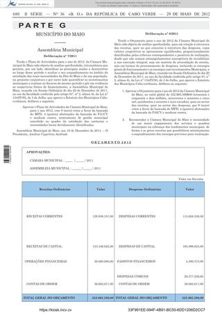 Documento descarregado pelo utilizador Adilson (10.8.0.12) em 31-05-2012 16:38:52.
                                                                                  © Todos os direitos reservados. A cópia ou distribuição não autorizada é proibida.


                  680      II SÉRIE — NO 36                 «B. O.» DA REPÚBLICA DE CABO VERDE — 29 DE MAIO DE 2012


                      PA RT E G
                                   MUNICÍPIO DO MAIO                                                                             Deliberação nº 8/2011

                                                                                                      Tendo o Orçamento para o ano de 2012 da Câmara Municipal do
                                                  –––––                                            Maio sido objecto de análise aprofundada, quer em relação à estrutura
                                                                                                   das receitas, quer no que concerne à estrutura das despesas, cujos
                                    Assembleia Municipal                                           valores respectivos se apresentam equilibrados, proporcionalmente
                                         Deliberação n° 7/2011                                     distribuídos pelas rubricas correspondentes e possíveis de realização,
                                                                                                   desde que não surjam estrangulamentos susceptíveis de inviabilizar
                     Tendo o Plano de Actividades para o ano de 2012, da Câmara Mu-                a sua execução integral, seja em matéria de arrecadação de receita,
                  nicipal do Maio sido objecto de análise aprofundada, circunstância que           seja em termos de processamento de despesas, incluindo os encargos
                  permite, por um lado, identiﬁcar as principais acções a desenvolver              gerais de funcionamento e os encargos com investimentos Municipais, a
                  ao longo desse período e avaliar o seu enquadramento no âmbito da                Assembleia Municipal do Maio, reunida em Sessão Ordinária do dia 20
                  satisfação das reais necessidades da Ilha do Maio e da sua população,            de Dezembro de 2011, no uso da faculdade conferida pelo artigo 81, n”
                  na presente conjuntura e por outro lado quantiﬁcar os investimentos              2, alínea b), da Lei n° 134/IV/93, de 3 de Julho, que aprova o Estatuto
                  municipais a realizar no decurso do mesmo período e pôr em evidência             dos Municípios Cabo-verdianos, delibera no seguinte:
                  as respectivas fontes de ﬁnanciamento, a Assembleia Municipal do
                  Maio, reunida em Sessão Ordinária do dia 20 de Dezembro de 2011,                         1. Aprovar o Orçamento para o ano de 2012 da Câmara Municipal
                  no uso da faculdade conferida pelo artigo 81º, n° 2, alínea b), da Lei n°                       do Maio, no valor global de 352.965.599$00 (trezentos e
                  134/IV/95, de 3 de Julho, que aprova o Estatuto dos Municípios Cabo-                            cinquenta e dois milhões, novecentos e sessenta e cinco
                  vcrdianos, delibera o seguinte:                                                                 mil, quinhentos e noventa e nove escudos), quer no sector
                                                                                                                  das receitas, quer no sector das despesas, por 9 (nove)
                        - Aprovar o Plano de Actividades da Câmara Municipal do Maio,
                                                                                                                  votos a favor da bancada do MPD, 4 (quatro) abstenções
                               para o ano 2012, com 9 (nove) votos a favor da bancada
                                                                                                                  da bancada do PAICV e nenhum contra.
                               do MPD, 4 (quatro) abstenções da bancada do PA1CV
                               e nenhum contra, instrumento de gestão municipal
                                                                                                           2.    Recomendar a Câmara Municipal do Maio a necessidade
                               concebido no quadro da satisfação das carências e
                                                                                                                  de um maior engajamento dos serviços e quadros
                               necessidades locais devidamente identiﬁcadas.
                                                                                                                  municipais na cobrança dos rendimentos municipais, de
                    Assembleia Municipal do Maio, aos 19 de Dezembro de 2011. – O                                 forma a se gerar receitas que possibilitem minimamente
                  Presidente, Amílcar Cupertino Andrade                                                           o enquadramento dos encargos previstos para realização.

                                                                              ORÇAMENTO 2012
1 538000 002089




                            APROVAÇÕES:

                               CÂMARA MUNICIPAL : _____ /______ / 2011

                               ASSEMBLEIA MUNICIPAL : ______ /______ / 2011


                                                                                                                                                                  Valor em Escudos


                                      Receitas Ordinárias                         Valor                          Despesas Ordinárias                                     Valor




                            RECEITAS CORRENTES                                 129.836.357,00          DESPESAS CORRENTES                                              115.628.528,00




                            RECEITAS DE CAPITAL                                153.446.625,00          DESPESAS DE CAPITAL                                             164.896.625,00




                           OPERAÇÕES FINANCEIRAS                                30.000.000,00         PASSIVOS FINANCEIROS                                               4.380.573,00




                                                                                                      DESPESAS COMUNS                                                   28.377.256,00

                            CONTAS DE ORDEM                                     39.682.617,00          CONTAS DE ORDEM                                                  39.682.617,00



                          TOTAL GERAL DO ORÇAMENTO                            352.965.599,00 TOTAL GERAL DO ORÇAMENTO                                                  352.965.599,00



                                      https://kiosk.incv.cv                                                     33F991EE-094F-4B91-BC50-6DD1206D2CC7
 