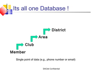 DACdb Rotary Club Management | PPT