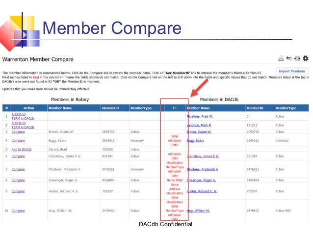 dateclub login Wot scorecard provides crowdsourced online ratings & reviews for dateclubcoza. dateclub login Wot scorecard provides crowdsourced online ratings & reviews for dateclubcoza.