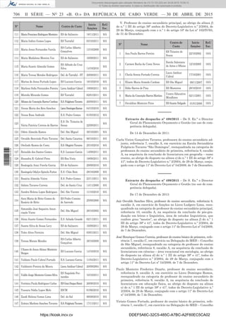 706 II SÉRIE — NO
23 «B. O.» DA REPÚBLICA DE CABO VERDE — 30 DE ABRIL DE 2015
Nº Nome Centro de Custo
Início
funções
Ref./
Esc.
111 MariaFranciscaRodriguesMonteiro ES de Salineiro 18/11/2011 9/A
112 Maria Indira Gomes Lopes ES Tarrafal 03/10/2011 9/A
113 Maria Jesus Fernandes Varela
ES Carlos Alberto
Gonçalves
13/10/2009 9/A
114 Maria Madalena Moreira Vaz ES de Salineiro 16/09/2011 9/A
115 Maria Suzete Almeida Gomes
ES Alfredo da Cruz
Silva 14/10/2010
9/A
116 Maria Teresa Mendes Rodrigues Del. do Tarrafal - ST 20/09/2011 9/A
117 Marisa de Jesus Furtado Lopes ES Luciano Garcia 18/10/2010 9/A
118 Marlene Soﬁa Fernandes Pereira Liceu Amílcar Cabral 19/09/2011 9/A
119 Mireida Miranda Gomes ES Tarrafal 02/01/2011 9/A
120 MónicadaConceiçãoBarrosCardoso E.S.FulgêncioTavares 26/09/2011 9/A
121 Neusa Maria dos Reis Sanches LiceuDomingosRamos 04/10/2010 9/A
122 Neusa Rosa Andrade E.S. Pedro Gomes 01/03/2012 9/A
123
Núria Patrícia Correia de Barros
E.S. Dr. Teixeira de
Sousa 22/09/2011
9/A
124 Odete Almeida Ramos Del. São Miguel 30/10/2001 9/A
125 Osvaldo Benvindo Pinto Tavares Del. Santa Catarina 06/10/2011 9/A
126 Otelindo Ramos da Costa E.S.OlegárioTavares 25/10/2010 9/A
127 Reinaldo dos Santos Gomes E.S. Luciano Garcia 14/09/2011 9/A
128 Risandra R. Gabriel Pires ES Boa Vista 18/09/2011 9/A
129 Rosângela Araci Varela Garcia ES de Salineiro 29/09/2010 9/A
130 Rosângela Odalys Spinola Fortes E.S. Chão Bom 29/10/2009 9/A
131 Rosária Almeida Vieira E.S. Pedro Gomes 23/11/2011 9/A
132 Sabino Tavares Correia Del. de Santa Cruz 14/11/2000 9/A
133 Sandra Helena Lopes Rodrigues Del. São Vicente 11/10/2010 9/A
134
Sara Maria de Brito Gomes do
Rosário de Brito
ES Pedro Corsino
de Azevedo
25/09/2000 9/A
135
Simonídio José Sequeira Anun-
ciação Viana
Del. São Miguel 28/10/2002 9/A
136 Sónia Suzete Gomes Fernandes E.S. Achada Grande 02/11/2011 9/A
137 Suzete Silva de Sousa Levy ES de Salineiro 16/09/2011 9/A
138 Teles Alves Perreira Del. São Miguel 03/01/2011 9/A
139 Teresa Morais Mendes
ES Carlos Alberto
Gonçalves
30/10/2009 9/A
140
Ulisses de Jesus Afonso Monteiro
Borges
ES Luciano Garcia 14/10/2010 9/A
141 Valdano Paulo Cabral Furtado E.S. Luciano Garcia 11/04/2011 9/A
142 Valdimiro Pereira da Moura Liceu Amílcar Cabral 20/09/2004 9/A
143 Valdir Jorge Monteiro Gomes Silva
ES Napoleão Fer-
nandes
10/10/2011 9/A
144 Verónica Paula Rodrigues Carlos ESGranDuqueHenri 26/08/2010 9/A
145 Yussara Nádia Lopes Melo EICM 01/06/2010 9/A
146 Zandi Helena Gomes Lima Del. do Sal 06/09/2010 9/A
147 Zuleica Marlene Sanches Tavares E.S.FulgêncioTavares 17/11/2011 9/A
V. Professor do ensino secundário principal, ao abrigo da alínea f)
do n.º 1 III do artigo 39º ambos do Decreto-Legislativo n.º 2/2004, de
29 de Março, conjugado com o n.º 1 do artigo 10º da Lei nº 102/IV/93,
de 31 de Dezembro:
Nº Nome
Centro de
Custo
Início
funções
Ref./
Esc.
1 Ana Paula Barros Pereira
ES Teixeira de
Sousa
22/10/2002 10/A
2 Carmen Rocha da Costa Neves
Escola Salesiana
de Artes e Ofícios
12/10/2005 10/A
3 Cheila Soraia Furtado Correia
Liceu Amílcar
Cabral
17/10/2001 10/A
4 Elizete Maria Semedo Cardoso ES São Miguel 09/11/2007 10/A
5 Ilídio Barros de Pina ES Mosteiros 28/10/2010 10/A
6 Maria da Conceição Barros Martins
Centro Educativo
Miraﬂores
02/11/2001 10/A
7 Osvaldino Monteiro Pires ES Suzete Delgado 01/01/2006 10/A
––––––
Extracto do despacho nº 498/2015 – De S. Ex.ª o Director
Geral do Planeamento Orçamento e Gestão (no uso de com-
petência delegada).
De 14 de Dezembro de 2011:
Carla Vieira Gonçalves Tavares, professora do ensino secundário ad-
junto, referência 7, escalão A, em exercício na Escola Secundária
Fulgêncio Tavares “São Domingos”, reenquadrada na categoria de
professora do ensino secundário de primeira, referência 9, escalão
A, na sequência da conclusão de licenciatura em geograﬁa – ramo
ensino, ao abrigo do disposto na alínea e) do n.º 1 III do artigo 39º e
41º, todos do Decreto-Legislativo n.º 2/2004, de 29 de Março, conju-
gado com o artigo 11º do Decreto-Lei nº 54/2009, de 7 de Dezembro.
––––––
Extracto do despacho nº 499/2015 – De S. Ex.ª o Director
Geral do Planeamento Orçamento e Gestão (no uso de com-
petência delegada).
De 17 de Dezembro de 2013:
Jair Osvaldo Sanches Silva, professor do ensino secundário, referência 8,
escalão A, em exercício de funções no Liceu Ludgero Lima, reen-
quadrado na categoria de professor do ensino secundário principal,
referência 10, escalão A, na sequência da conclusão de pós-gra-
duação em letras e linguística, área de estudos linguísticos, que
confere grau “mestre”, ao abrigo do disposto na alínea f) do n.º 1
III do artigo 39º e 41º, todos do Decreto-Legislativo n.º 2/2004, de
29 de Março, conjugado com o artigo 11º do Decreto-Lei nº 54/2009,
de 7 de Dezembro.
José Henrique Gomes Correia, professor do ensino básico de primeira, refe-
rência 7, escalão C, em exercício na Delegação do MED – Concelho
de São Miguel, reenquadrado na categoria de professor do ensino
secundário, referência 8, escalão A, na sequência da conclusão de
licenciatura em ciências – área vocacional em sociologia, ao abrigo
do disposto na alínea d) do n.º 1 III do artigo 39º e 41º, todos do
Decreto-Legislativo n.º 2/2004, de 29 de Março, conjugado com o
artigo 11º do Decreto-Lei nº 54/2009, de 7 de Dezembro.
Paulo Monteiro Frederico Duarte, professor do ensino secundário,
referência 8, escalão A, em exercício no Liceu Domingos Ramos,
reenquadrado na categoria de professor do ensino secundário de
primeira, referência 9, escalão A, na sequência da conclusão de
licenciatura em educação física, ao abrigo do disposto na alínea
e) do n.º 1 III do artigo 39º e 41º, todos do Decreto-Legislativo n.º
2/2004, de 29 de Março, conjugado com o artigo 11º do Decreto-Lei
nº 54/2009, de 7 de Dezembro.
Viriato Gomes Furtado, professor do ensino básico de primeira, refe-
rência 7, escalão C, em exercício na Delegação do MED – Concelho
https://kiosk.incv.cv DDEF5A6C-32C5-485C-A7BC-A2F60EC5CA02
Documento descarregado pelo utilizador Ministerio da (10.73.103.223) em 30-04-2015 15:09:13.
© Todos os direitos reservados. A cópia ou distribuição não autorizada é proibida.
2010000007219
 